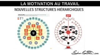 NOUVELLES STRUCTURES HIÉRARCHIQUES
 
