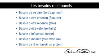 • Besoin de se dire (de s’exprimer)
• Besoin d’être entendu (Écouter)
• Besoin d’être reconnu (être)
• Besoin d’être valorisé (faire)
• Besoin d’influencer (créer)
• Besoin d’intimité (être avec soi)
• Besoin de rêver (avoir un projet)
Les besoins relationnels
 
