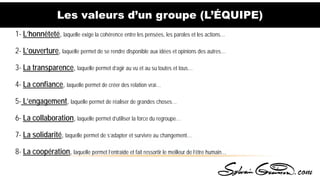 Les valeurs d’un groupe (L’ÉQUIPE)
1- L’honnêteté, laquelle exige la cohérence entre les pensées, les paroles et les actions…
2- L’ouverture, laquelle permet de se rendre disponible aux idées et opinions des autres…
3- La transparence, laquelle permet d’agir au vu et au su toutes et tous…
4- La confiance, laquelle permet de créer des relation vrai…
5- L’engagement, laquelle permet de réaliser de grandes choses…
6- La collaboration, laquelle permet d’utiliser la force du regroupe…
7- La solidarité, laquelle permet de s’adapter et survivre au changement…
8- La coopération, laquelle permet l’entraide et fait ressortir le meilleur de l’être humain…
 