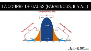 LA COURBE DE GAUSS (PARMI NOUS, IL Y A…)
 