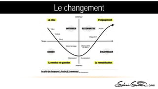Le changement
 