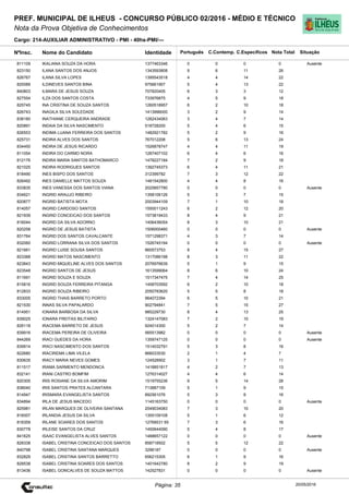 Cargo: 214-AUXILIAR ADMINISTRATIVO - PMI - 40hs-PMI/---
C.EspecíficosC.Contemp.PortuguêsIdentidadeNome do Candidato
PREF. MUNICIPAL DE ILHEUS - CONCURSO PÚBLICO 02/2016 - MÉDIO E TÉCNICO
Nota da Prova Objetiva de Conhecimentos
Nota TotalNºInsc.
811109 IKALIANA SOUZA DA HORA 1377463346 0 0 0 0
Situação
Ausente
20/05/2016Página: 35
823150 ILANA SANTOS DOS ANJOS 1343593808 9 6 11 26
826767 ILANA SILVA LOPES 1395543518 4 4 14 22
820089 ILDINEVES SANTOS BINA 975661957 5 4 13 22
840803 ILMARA DE JESUS SOUZA 707820405 6 3 3 12
827554 ILZA DOS SANTOS COSTA 733976875 4 5 9 18
825745 INA CRISTINA DE SOUZA SANTOS 1260518957 6 2 10 18
826743 INAGILA SILVA SOLEDADE 1413996000 3 2 9 14
838180 INATHIANE CERQUEIRA ANDRADE 1282434063 3 4 7 14
820891 INDAIA DA SILVA NASCIMENTO 518728200 5 4 6 15
826553 INDIMA LUANA FERREIRA DOS SANTOS 1482921782 5 2 9 16
825731 INDIRA ALVES DOS SANTOS 767012208 5 6 13 24
834450 INDIRA DE JESUS RICARDO 1526878747 4 4 11 19
811054 INDIRA DO CARMO NORA 1287407102 6 4 6 16
812176 INDIRA MARIA SANTOS BATHOMARCO 1478227184 7 2 9 18
821025 INDIRA RODRIGUES SANTOS 1392745373 6 4 11 21
818490 INES BISPO DOS SANTOS 312399782 7 3 12 22
826492 INES DANIELLE MATTOS SOUZA 1481542800 4 4 8 16
833835 INES VANESSA DOS SANTOS VIANA 2025857780 0 0 0 0 Ausente
834621 INGRID ARAUJO RIBEIRO 1358106126 5 3 7 15
820877 INGRID BATISTA MOTA 2003944109 7 1 10 18
814057 INGRID CARDOSO SANTOS 1550011243 6 2 12 20
821939 INGRID CONCEICAO DOS SANTOS 1573819433 8 4 9 21
816044 INGRID DA SILVA ADORNO 1406436054 8 3 10 21
820258 INGRID DE JESUS BATISTA 1506000460 0 0 0 0 Ausente
831764 INGRID DOS SANTOS CAVALCANTE 1571298371 4 3 7 14
832060 INGRID LORRANA SILVA DOS SANTOS 1526745194 0 0 0 0 Ausente
821661 INGRID LUISE SOUSA SANTOS 860573753 8 4 15 27
823388 INGRID MATOS NASCIMENTO 1317086198 8 3 11 22
823843 INGRID MIQUELINE ALVES DOS SANTOS 2076976639 5 1 9 15
823548 INGRID SANTOS DE JESUS 1613599064 8 6 10 24
811691 INGRID SOUZA E SOUZA 1517347475 7 4 14 25
815816 INGRID SOUZA FERREIRA PITANGA 1458703592 6 2 10 18
812833 INGRID SOUZA RIBEIRO 2050783620 5 5 8 18
833005 INGRID THAIS BARRETO PORTO 964072394 6 5 10 21
821530 INNAS SILVA PAPALARDO 902794841 7 5 15 27
814951 IONARA BARBOSA DA SILVA 985229730 8 4 13 25
839025 IONARA FREITAS BILITARIO 1324147083 7 2 10 19
826118 IRACEMA BARRETO DE JESUS 924014300 5 2 7 14
839916 IRACEMA PEREIRA DE OLIVEIRA 565513982 0 0 0 0 Ausente
844269 IRACI GUEDES DA HORA 1359747125 0 0 0 0 Ausente
839914 IRACI NASCIMENTO DOS SANTOS 1514032791 5 3 8 16
822680 IRACIREMA LIMA VILELA 866033530 2 1 4 7
830635 IRACY MARIA NEVES GOMES 124528902 3 1 7 11
811517 IRAMA SARMENTO MENDONCA 1418851817 4 2 7 13
832141 IRANI CASTRO BOMFIM 1276314027 4 4 6 14
820305 IRIS ROSIANE DA SILVA AMORIM 1519755236 9 5 14 28
838040 IRIS SANTOS PRATES ALCANTARA 713887109 5 1 9 15
814947 IRISMARA EVANGELISTA SANTOS 892561076 5 3 8 16
834894 IRLA DE JESUS MACEDO 1145163750 0 0 0 0 Ausente
825981 IRLAN MARQUES DE OLIVEIRA SANTANA 2049034083 7 3 10 20
816007 IRLANDIA JESUS DA SILVA 1355109108 5 1 6 12
818359 IRLANE SOARES DOS SANTOS 12768531 65 7 3 6 16
830778 IRLEISE SANTOS DA CRUZ 1450644090 5 4 8 17
841625 ISAAC EVANGELISTA ALVES SANTOS 1488657122 0 0 0 0 Ausente
828338 ISABEL CRISTINA CONCEICAO DOS SANTOS 858718502 5 5 12 22
840798 ISABEL CRISTINA SANTANA MARQUES 3296187 0 0 0 0 Ausente
832829 ISABEL CRISTINA SANTOS BARRETTO 656215305 6 1 9 16
828538 ISABEL CRISTINA SOARES DOS SANTOS 1401642780 8 2 9 19
813436 ISABEL GONCALVES DE SOUZA MATTOS 142527831 0 0 0 0 Ausente
 