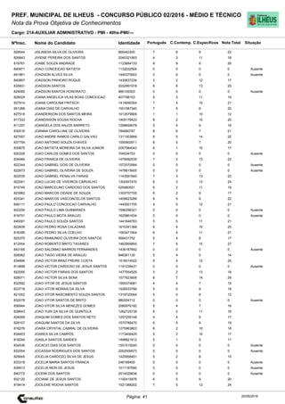 Cargo: 214-AUXILIAR ADMINISTRATIVO - PMI - 40hs-PMI/---
C.EspecíficosC.Contemp.PortuguêsIdentidadeNome do Candidato
PREF. MUNICIPAL DE ILHEUS - CONCURSO PÚBLICO 02/2016 - MÉDIO E TÉCNICO
Nota da Prova Objetiva de Conhecimentos
Nota TotalNºInsc.
828544 JISLANDIA SILVA DE OLIVEIRA 865443300 7 6 9 22
Situação
20/05/2016Página: 41
826843 JIVIENE PEREIRA DOS SANTOS 2040321993 4 3 11 18
818761 JOABE SOUZA ANDRADE 1123694133 8 9 9 26
840971 JOACI CONCEICAO BATISTA 1132032504 0 0 0 0 Ausente
841861 JOADSON ALVES SILVA 1445370603 0 0 0 0 Ausente
840857 JOADSON PINHEIRO ROQUE 1430637234 3 2 12 17
835831 JOADSON SANTOS 2032991918 6 6 13 25
829085 JOADSON SANTOS HONORATO 885105303 0 0 0 0 Ausente
828029 JOANA ANGELICA VILAS BOAS COMCEICAO 407798153 5 3 11 19
837914 JOANA CAROLINA FRITSCH 1414690304 7 4 10 21
851288 JOANA DIAS DE CARVALHO 1501587340 7 5 8 20
827518 JOANDERSON DOS SANTOS MEIRA 1013579909 1 1 10 12
817333 JOANDISSON SOUSA ROCHA 1405176423 8 2 10 20
811257 JOANGELA DOS ANJOS BARRETO 1298659078 5 4 9 18
830016 JOANNA CAROLLINE DE OLIVEIRA 784680787 8 6 7 21
827097 JOAO ANDRE RAMOS CARILO GALVAO 1311303669 6 5 14 25
837754 JOAO ANTONIO SOUZA CHAVES 1550902911 8 5 7 20
830875 JOAO BATISTA MOREIRA DA SILVA JUNIOR 2057084043 6 1 10 17
820328 JOAO CARLOS GOMES DOS SANTOS 704534703 0 0 0 0 Ausente
834946 JOAO FRANCA DE OLIVEIRA 1479492035 7 2 13 22
822344 JOAO GABRIEL GOIS DE OLIVEIRA 1572070994 0 0 0 0 Ausente
822673 JOAO GABRIEL OLIVEIRA DE SOUZA 1478615605 0 0 0 0 Ausente
822035 JOAO GABRIEL PENALVA FARIAS 1143591640 7 3 13 23
822041 JOAO LUCAS DE VIVEIROS CARVALHO 1302457470 8 3 13 24
815749 JOAO MARCELINO CARDOSO DOS SANTOS 525460551 6 2 11 19
823982 JOAO MARCOS CIDADE DE SOUZA 1303707705 6 2 9 17
833341 JOAO MARCOS VASCONCELOS SANTOS 1409623289 8 5 9 22
846111 JOAO PAULO CONCEICAO CARVALHO 1440501700 4 5 12 21
822254 JOAO PAULO LIMA GUIMARAES 1596296321 0 0 0 0 Ausente
816751 JOAO PAULO MOTA ARAUJO 1625861834 0 0 0 0 Ausente
845091 JOAO PAULO SOUZA SANTOS 1441648763 5 5 11 21
822838 JOAO PEDRO ROSA CALAZANS 1610341368 6 4 10 20
816395 JOAO PEDRO SILVA COELHO 1593471904 6 4 11 21
825375 JOAO RAIMUNDO OLIVEIRA DOS SANTOS 958431752 5 4 8 17
812554 JOAO ROBERTO BRITO TAVARES 1483955893 7 5 15 27
843185 JOAO SALOMAO BARROS FERNANDES 1436187842 0 0 0 0 Ausente
826062 JOAO TIAGO VIEIRA DE ARAUJO 848361130 5 4 5 14
834896 JOAO VICTOR BRAZ FREIRE COSTA 1516014022 9 4 12 25
813898 JOAO VICTOR CARDOSO DE JESUS SANTOS 1191238431 0 0 0 0 Ausente
822055 JOAO VICTOR FARIAS DOS SANTOS 1477054529 3 2 13 18
828071 JOAO VICTOR SILVA SENA 1577623606 8 7 14 29
832592 JOAO VITOR DE JESUS SANTOS 1555374681 4 4 7 15
823718 JOAO VITOR MORAIS DA SILVA 1526533766 5 5 9 19
821052 JOAO VITOR NASCIMENTO SOUZA SANTOS 1319720064 5 0 8 13
832078 JOAO VITOR SANTOS DE BRITO 980204712 0 0 0 0 Ausente
836944 JOAO VITOR SILVA MENEZES GOMES 2080976192 5 4 7 16
838643 JOAO YURI DA SILVA DE QUINTELA 1262725739 6 2 11 19
834059 JOAQUIM GOMES DOS SANTOS NETO 1257259148 4 4 9 17
828107 JOAQUIM SANTOS DA SILVA 1570786470 6 5 8 19
816276 JOARA CRYSTAL CABRAL DE OLIVEIRA 1275963803 6 2 10 18
834603 JOARES SILVA CAMPOS 1173406425 5 2 10 17
818249 JOASLA SANTOS SANDES 1498821812 5 1 5 11
834536 JOCACIO DIAS DOS SANTOS 1551519240 0 0 0 0 Ausente
832054 JOCASSIA RODRIGUES DOS SANTOS 2002509573 0 0 0 0 Ausente
825645 JOCELIA CARDOZO SILVA DE JESUS 1425958451 5 2 8 15
833318 JOCELIA MARIA SANTOS FRANCA 246169400 0 0 0 0 Ausente
839913 JOCELIA NERI DE JESUS 1011187590 0 0 0 0 Ausente
840772 JOCEMI DOS SANTOS 2014029636 0 0 0 0 Ausente
832120 JOCIANE DE JESUS SANTOS 1192415876 6 5 9 20
819414 JOCILENE ROCHA SANTOS 1521388202 7 5 12 24
 