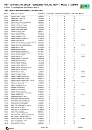 Cargo: 214-AUXILIAR ADMINISTRATIVO - PMI - 40hs-PMI/---
C.EspecíficosC.Contemp.PortuguêsIdentidadeNome do Candidato
PREF. MUNICIPAL DE ILHEUS - CONCURSO PÚBLICO 02/2016 - MÉDIO E TÉCNICO
Nota da Prova Objetiva de Conhecimentos
Nota TotalNºInsc.
813757 JULIAN DE JESUS SANTOS 1453696091 7 3 8 18
Situação
20/05/2016Página: 45
834542 JULIANA ALVES DE MOURA 1295265095 8 5 9 22
812255 JULIANA ALVES RIOS 1504591909 6 1 8 15
829502 JULIANA APARECIDA SANTOS SALES 2020353601 1 3 8 12
816307 JULIANA ARGOLO DA HORA 1133307230 5 5 14 24
831419 JULIANA CARMO DOS SANTOS 1401292518 7 5 9 21
833152 JULIANA CUNHA GONCALVES 1482455870 6 3 11 20
832062 JULIANA DAMACENA ALMEIDA 1143522400 0 0 0 0 Ausente
837559 JULIANA DE MELLO LEMOS 998922277 7 3 11 21
823862 JULIANA FELIX BARBOSA 5607294722 6 5 9 20
826434 JULIANA FERREIRA SABINO 1522513086 7 5 9 21
834670 JULIANA GOMES DA SILVA 2081336820 8 2 7 17
827228 JULIANA GUEVARA DOS SANTOS 2113147300 8 5 8 21
827089 JULIANA LONGO MATOS 1529105579 7 5 12 24
837851 JULIANA LUCENA CIDADE DE OLIVEIRA SANTOS 1525705784 6 4 9 19
824511 JULIANA MAIA DOS SANTOS FRISSO 998688223 0 0 0 0 Ausente
846628 JULIANA MARIA DE LIMA EVANGELISTA 1137115815 0 0 0 0 Ausente
827402 JULIANA MENDES REIS 1474235700 5 1 10 16
820026 JULIANA MENEZES ARGOLO 976114925 6 2 11 19
837175 JULIANA NASCIMENTO DOS REIS 1167131274 8 5 13 26
835366 JULIANA NASCIMENTO DOS SANTOS 939514850 4 4 10 18
826089 JULIANA PRADO CARDOSO 919154492 0 0 0 0 Ausente
840481 JULIANA ROCHA LIMA 1358597278 0 0 0 0 Ausente
815759 JULIANA RODRIGUES DEMETRIO 1456650386 5 2 10 17
817201 JULIANA SAMPAIO FONSECA 1357712340 7 4 13 24
840201 JULIANA SANTANA DA SILVA 1157873209 6 2 8 16
816647 JULIANA SANTOS ASSUNCAO 1578592828 5 0 7 12
826196 JULIANA SANTOS CONCEICAO 2071347315 7 2 7 16
828235 JULIANA SANTOS FIGUEIREDO ROCHA 1409382737 7 4 15 26
812351 JULIANA SANTOS RODRIGUES 1501417347 3 3 8 14
817482 JULIANA SANTOS SILVA 1619268272 0 0 0 0 Ausente
820083 JULIANA SANTOS SOARES 892036230 0 0 0 0 Ausente
842696 JULIANA SILVA DOS SANTOS 1272788261 5 1 11 17
838975 JULIANA TATIAIA DE MORAIS DIAS 800246616 0 0 0 0 Ausente
819251 JULIANA TAVARES DA SILVA CRUZ 1569937753 2 3 4 9
836776 JULIANA THAUSE DOS SANTOS DE FREITAS 1537650114 9 5 9 23
812586 JULIANA VIEIRA DA CRUZ SILVA 1478007222 0 0 0 0 Ausente
821125 JULIANE DE JESUS LIMA 1117166163 3 0 7 10
829443 JULIANE OLIVEIRA DA SILVA 1603760415 5 4 7 16
829173 JULIANNE OLIVEIRA MELO 992455073 8 2 9 19
820770 JULIANO SILVA FERREIRA 1578230241 4 5 7 16
841544 JULIANY SANTOS VENTURA 948334002 7 4 10 21
834389 JULIENE NASCIMENTO VASCONCELOS 1117669661 6 3 13 22
816284 JULIETE DOS SANTOS 1210404702 0 0 0 0 Ausente
821284 JULIMARIANE DA SILVA MELO 1436598397 8 4 11 23
824486 JULIO CESAR SANTOS DE SOUZA 1301020753 6 5 11 22
830113 JULIO CESAR SOUZA DOS SANTOS 1592575226 5 3 13 21
814847 JULIO CEZAR SACRAMENTO CRUZ 1375808273 4 4 7 15
811149 JULIO CEZAR VILA NOVA BRITO 1589621921 5 3 14 22
840019 JULIO JOSE COPPIETERS DE ALMEIDA 1515300412 0 0 0 0 Ausente
821516 JULIO OLIVEIRA DA SILVA 1414241178 8 3 14 25
836518 JULIO PINTO DE OLIVEIRA NETTO 1415044554 6 0 9 15
836109 JULIO ROCHA DE JESUS 2028021675 8 3 10 21
824109 JULIVAL NASCIMENTO BORGES 905943716 6 3 11 20
835451 JULLIANA LOUISE CARVALHO NASCIMENTO 1573141976 4 1 9 14
849320 JULLIE JESSICA DOS SANTOS SILVA 1531454127 7 4 12 23
841816 JUMARA PALMA NASCIMENTO SERRA 1433949679 0 0 0 0 Ausente
820460 JUNIO DE SANTANA DA SILVA 1434559580 6 3 14 23
812122 JUNIO SANTOS GOMES 1562343947 8 3 9 20
822140 JURACEMA SILVA ARAGAO 570810850 2 4 9 15
 
