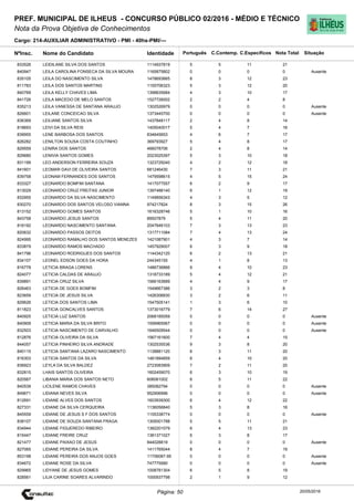 Cargo: 214-AUXILIAR ADMINISTRATIVO - PMI - 40hs-PMI/---
C.EspecíficosC.Contemp.PortuguêsIdentidadeNome do Candidato
PREF. MUNICIPAL DE ILHEUS - CONCURSO PÚBLICO 02/2016 - MÉDIO E TÉCNICO
Nota da Prova Objetiva de Conhecimentos
Nota TotalNºInsc.
833526 LEIDILANE SILVA DOS SANTOS 1114937819 5 5 11 21
Situação
20/05/2016Página: 50
840947 LEILA CAROLINA FONSECA DA SILVA MOURA 1165875802 0 0 0 0 Ausente
835105 LEILA DO NASCIMENTO SILVA 1478693665 8 3 12 23
811783 LEILA DOS SANTOS MARTINS 1155706323 5 3 12 20
840769 LEILA KELLY CHAVES LIMA 1398835684 4 3 10 17
841726 LEILA MACEDO DE MELO SANTOS 1527726002 2 2 4 8
835213 LEILA VANESSA DE SANTANA ARAUJO 1302526979 0 0 0 0 Ausente
826601 LEILANE CONCEICAO SILVA 1373445700 0 0 0 0 Ausente
836369 LEILIANE SANTOS SILVA 1437848117 2 4 8 14
818693 LEIVI DA SILVA REIS 1405040017 5 4 7 16
839955 LENE BARBOSA DOS SANTOS 834645653 4 6 7 17
826282 LENILTON SOUSA COSTA COUTINHO 369793927 5 4 8 17
829559 LENIRA DOS SANTOS 466078706 2 4 8 14
829680 LENIVIA SANTOS GOMES 2023025397 5 3 10 18
831199 LEO ANDERSON FERREIRA SOUZA 1323729240 4 2 12 18
841601 LEOMAR DAVI DE OLIVEIRA SANTOS 681246430 7 3 11 21
839758 LEONAM FERNANDES DOS SANTOS 1479598615 4 5 15 24
833327 LEONARDO BOMFIM SANTANA 1417077557 6 2 9 17
813029 LEONARDO CRUZ FREITAS JUNIOR 1397488140 6 1 12 19
832955 LEONARDO DA SILVA NASCIMENTO 1149856343 4 3 5 12
830270 LEONARDO DOS SANTOS VELOSO VIANNA 974217824 8 3 15 26
813152 LEONARDO GOMES SANTOS 1616328746 5 1 10 16
843758 LEONARDO JESUS SANTOS 89507879 5 4 11 20
816192 LEONARDO NASCIMENTO SANTANA 2047646103 7 3 13 23
820632 LEONARDO PASSOS DEITOS 1317711084 7 4 13 24
824995 LEONARDO RAMALHO DOS SANTOS MENEZES 1421087901 4 3 7 14
833879 LEONARDO RAMOS MACHADO 1457929007 6 3 9 18
841796 LEONARDO RODRIGUES DOS SANTOS 1144342120 6 2 13 21
834107 LEONEL EDSON GOES DA HORA 244345155 4 1 8 13
816778 LETICIA BRAGA LORENS 1486736866 9 4 10 23
824077 LETICIA CALDAS DE ARAUJO 1318733189 5 4 12 21
839891 LETICIA CRUZ SILVA 1566163689 4 4 9 17
826463 LETICIA DE GOES BOMFIM 1549667386 3 2 3 8
823659 LETICIA DE JESUS SILVA 1426306830 3 2 6 11
829626 LETICIA DOS SANTOS LIMA 1547505141 1 3 6 10
811823 LETICIA GONCALVES SANTOS 1373016779 7 6 14 27
840925 LETICIA LUZ SANTOS 2068185059 0 0 0 0 Ausente
840909 LETICIA MARIA DA SILVA BRITO 1556965567 0 0 0 0 Ausente
832503 LETICIA NASCIMENTO DE CARVALHO 1646509544 0 0 0 0 Ausente
812876 LETICIA OLIVEIRA DA SILVA 1567161600 7 4 4 15
844057 LETICIA PINHEIRO SILVA ANDRADE 1302535536 9 3 8 20
840115 LETICIA SANTANA LAZARO NASCIMENTO 1138881120 6 3 11 20
816303 LETICIA SANTOS DA SILVA 1461894859 6 4 10 20
836923 LEYLA DA SILVA BALDEZ 2723083909 7 2 11 20
832815 LHAIS SANTOS OLIVEIRA 1602459070 6 3 10 19
820567 LIBANIA MARIA DOS SANTOS NETO 606061002 6 5 11 22
840539 LICILENE RAMOS CHAVES 385082794 0 0 0 0 Ausente
849671 LIDIANA NEVES SILVA 952906996 0 0 0 0 Ausente
812691 LIDIANE ALVES DOS SANTOS 1603939300 6 4 12 22
827331 LIDIANE DA SILVA CERQUEIRA 1136056840 5 3 8 16
845559 LIDIANE DE JESUS S F DOS SANTOS 1155338774 0 0 0 0 Ausente
838107 LIDIANE DE SOUZA SANTANA FRAGA 1305001788 5 5 11 21
834944 LIDIANE FIGUEREDO RIBEIRO 1382201079 6 4 13 23
815447 LIDIANE FREIRE CRUZ 1381371027 6 3 8 17
821477 LIDIANE PAIXAO DE JESUS 844028819 0 0 0 0 Ausente
827065 LIDIANE PEREIRA DA SILVA 1411765044 8 4 7 19
853198 LIDIANE PEREIRA DOS ANJOS GOES 11706087-95 0 0 0 0 Ausente
834672 LIDIANE ROSE DA SILVA 747775990 0 0 0 0 Ausente
829965 LIDYANE DE JESUS GOMES 1008781304 6 5 8 19
828561 LILIA CARINE SOARES ALVARINDO 1000937798 2 1 9 12
 