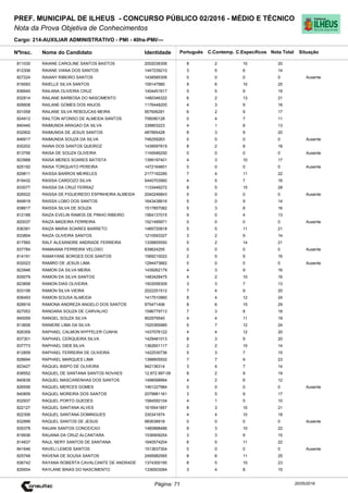 Cargo: 214-AUXILIAR ADMINISTRATIVO - PMI - 40hs-PMI/---
C.EspecíficosC.Contemp.PortuguêsIdentidadeNome do Candidato
PREF. MUNICIPAL DE ILHEUS - CONCURSO PÚBLICO 02/2016 - MÉDIO E TÉCNICO
Nota da Prova Objetiva de Conhecimentos
Nota TotalNºInsc.
811030 RAIANE CAROLINE SANTOS BASTOS 2002036306 8 2 10 20
Situação
20/05/2016Página: 71
812306 RAIANE VIANA DOS SANTOS 1447239210 3 5 6 14
827224 RAIANY RIBEIRO SANTOS 1438585306 0 0 0 0 Ausente
816093 RAIELLE SILVA SANTOS 159147980 9 6 10 25
836645 RAILANA OLIVEIRA CRUZ 1404451617 5 5 9 19
832814 RAILANE BARBOSA DO NASCIMENTO 1480346322 6 2 13 21
826608 RAILANE GOMES DOS ANJOS 1176448200 4 3 9 16
831058 RAILANE SILVA REBOUCAS MEIRA 957606281 6 2 9 17
824912 RAILTON AFONSO DE ALMEIDA SANTOS 706090128 0 4 7 11
840440 RAIMUNDA ARAGAO DA SILVA 339803223 4 1 8 13
832902 RAIMUNDA DE JESUS SANTOS 487895428 8 3 9 20
846917 RAIMUNDA SOUZA DA SILVA 746259263 0 0 0 0 Ausente
830202 RAINA DOS SANTOS QUEIROZ 1438597819 8 2 8 18
813795 RAISA DE SOUZA OLIVEIRA 1145546250 0 0 0 0 Ausente
823988 RAISA MERES SOARES BATISTA 1399197401 4 3 10 17
825192 RAISA TORQUATO PEREIRA 1472164601 0 0 0 0 Ausente
829811 RAISSA BARROS MEIRELES 2177192285 7 4 11 22
819432 RAISSA CARDOZO SILVA 5440703560 4 5 7 16
833077 RAISSA DA CRUZ FERRAZ 1133446272 8 5 15 28
826522 RAISSA DE FIGUEIREDO ESPINHEIRA ALMEIDA 2040246843 0 0 0 0 Ausente
849919 RAISSA LOBO DOS SANTOS 1643438816 5 0 9 14
838617 RAISSA SILVA DE SOUZA 1517857082 5 3 8 16
812189 RAIZA EVELIN RAMOS DE PINHO RIBEIRO 1564137015 9 0 4 13
820037 RAIZA MADEIRA FERREIRA 1521495971 0 0 0 0 Ausente
836391 RAIZA MARIA SOARES BARRETO 1485720818 5 5 11 21
833804 RAIZA OLIVEIRA SANTOS 1210593327 3 2 9 14
817560 RALF ALEXANDRE ANDRADE FERREIRA 1339855550 5 2 14 21
837784 RAMAIANA FERREIRA VELOSO 839624255 0 0 0 0 Ausente
814191 RAMAYANE BORGES DOS SANTOS 1569215022 2 5 9 16
832023 RAMIRO DE JESUS LIMA 1294473662 0 0 0 0 Ausente
823946 RAMON DA SILVA MEIRA 1439262179 4 3 9 16
835079 RAMON DA SILVA SANTOS 1483426475 4 2 10 16
823858 RAMON DIAS OLIVEIRA 1503056309 3 3 7 13
833106 RAMON SILVA VIEIRA 2022251512 7 4 9 20
836493 RAMON SOUSA ALMEIDA 1417510960 8 4 12 24
828919 RAMONA ANDREZA ANGELO DOS SANTOS 975471406 8 6 15 29
827053 RANDARA SOUZA DE CARVALHO 1596779713 7 3 8 18
840059 RANGEL SOUZA SILVA 902979540 4 4 11 19
813606 RANIERE LIMA DA SILVA 1520365985 5 7 12 24
826359 RAPHAEL CALMON NYFFELER CUNHA 1437076122 4 4 12 20
837301 RAPHAEL CERQUEIRA SILVA 1429481013 8 3 9 20
837773 RAPHAEL DIEB SILVA 1362651117 2 2 10 14
812859 RAPHAEL FERREIRA DE OLIVEIRA 1422530736 5 3 7 15
828694 RAPHAEL MARQUES LIMA 1396605932 7 7 9 23
823427 RAQUEL BISPO DE OLIVEIRA 942136314 3 4 7 14
838552 RAQUEL DE SANTANA SANTOS NOVAES 12.872.997-09 8 2 9 19
840639 RAQUEL MASCARENHAS DOS SANTOS 1498598994 4 2 6 12
826556 RAQUEL MERCES GOMES 1461227984 0 0 0 0 Ausente
840859 RAQUEL MOREIRA DOS SANTOS 2079981161 3 5 9 17
832937 RAQUEL PORTO GUEDES 1584550104 4 1 5 10
822127 RAQUEL SANTANA ALVES 1616541857 8 3 10 21
822306 RAQUEL SANTANA DOMINGUES 330341674 4 4 10 18
832999 RAQUEL SANTOS DE JESUS 983638918 0 0 0 0 Ausente
835378 RAUAN SANTOS CONCEICAO 1480888486 9 3 10 22
819936 RAUANA DA CRUZ ALCANTARA 1536909254 3 3 9 15
814837 RAUL NERY SANTOS DE SANTANA 1640574204 6 5 11 22
841646 RAVELI LEMOS SANTOS 1513637304 0 0 0 0 Ausente
825748 RAVENA DE SOUSA SANTOS 2495982565 8 6 11 25
836742 RAYANA ROBERTA CAVALCANTE DE ANDRADE 1374300195 8 5 10 23
829554 RAYLANE BINAS DO NASCIMENTO 1336503084 3 4 8 15
 