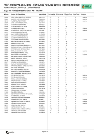 Cargo: 205-TÉCNICO EM EDIFICAÇÕES - PMI - 40hs-PMI/---
C.EspecíficosC.Contemp.PortuguêsIdentidadeNome do Candidato
PREF. MUNICIPAL DE ILHEUS - CONCURSO PÚBLICO 02/2016 - MÉDIO E TÉCNICO
Nota da Prova Objetiva de Conhecimentos
Nota TotalNºInsc.
838560 JULIO CEZAR ALMEIDA DE OLIVEIRA 646017578 0 0 0 0
Situação
Ausente
20/05/2016Página: 2
840220 JUSSARA DOS SANTOS PEREIRA 1429008504 0 0 0 0 Ausente
825406 KLEBER SANTOS BORGES 877556610 0 0 0 0 Ausente
836609 LAIZA SANTANA DE OLIVEIRA 1431411124 5 3 8 16
821162 LEANDRO MATOS DANTAS 547830114 5 4 9 18
816240 LEANDRO SANTOS DA SILVA 2081659085 6 4 10 20
822570 LEONARDO BRITO CRUZ 1199677159 0 0 0 0 Ausente
826900 LEONARDO DA CONCEICAO PEREIRA 215012667 0 0 0 0 Ausente
835770 LORENNA SAUDE DE MATOS 1613434570 7 5 11 23
816993 LUAN DOS SANTOS MACHADO 1612746098 4 5 10 19
838692 LUARA SANTOS DE CIRQUEIRA 1393948855 6 5 5 16
830280 LUCAS NASCIMENTO ARGOLO 1498998151 6 4 8 18
818699 LUIZ EDMOM CASAES SANTANA 900616083 0 0 0 0 Ausente
813037 MAILTON FIGUEIREDO DO CARMO 763578053 4 4 15 23
840898 MANOEL COSTA ALVES 948953411 7 4 13 24
820854 MANOEL DE SOUZA ALMEIDA NETO 843415800 9 2 10 21
835332 MARCOS ANTONIO PEREIRA DA SILVA 656212209 8 3 7 18
833203 MARIA ERINEIDE FERREIRA MELO 1287128050 4 2 12 18
832280 MARILDA OLIVEIRA DA SILVA 1357721684 0 0 0 0 Ausente
823349 MATEUS DE ALMEIDA OLIVEIRA 1521236100 5 4 11 20
844513 MATEUS MACEDO SANTANA 1151821527 0 0 0 0 Ausente
825964 MELQUISEDEQUE SOUSA MEDEIROS 1263033555 4 5 5 14
822902 MICHEL PEREIRA DE SOUZA 1289172706 8 4 10 22
822150 MICHELE MAIA LAVIGNE BRITO 848844791 6 3 8 17
839473 MONIQUE NEVES MOREIRA 1502432781 9 3 8 20
821842 MURILO FIGUEIREDO ALMEIDA 1135692700 7 4 15 26
833968 NATANAEL MESSIAS NUNES MACHADO 299573702 0 0 0 0 Ausente
840825 NELSON ALVES JUNIOR 335998666 7 3 12 22
832545 NELSON FERREIRA DE ARAUJO 2157026306 8 4 12 24
828924 NERIVALDO CONCEICAO ANDRADE 1156793084 6 2 8 16
842288 PETSON MIRANDA TEIXEIRA COSTA 884661679 5 3 6 14
837316 RAFAEL CORTES PAIVA 1337422703 0 0 0 0 Ausente
827237 RAFAEL SAMPAIO VEIGA 1535131950 0 0 0 0 Ausente
840966 RAIANE CARNEIRO OLIVEIRA 1395163367 0 0 0 0 Ausente
829512 RAQUEL DE JESUS SANTOS 1464976945 4 4 9 17
847887 REYNAN DE FREITAS PINTO 1326754041 9 3 9 21
838754 RICARDO VIEIRA SAMPAIO 1550142429 5 2 10 17
838036 ROBERTO SANTOS OLIVEIRA 839091680 4 5 8 17
824859 ROMULO RIALLI VIEIRA 1451188196 5 3 5 13
832118 SAMUEL DA SILVA VASQUE 1160246 7 3 12 22
815683 SILVIO SANTOS MOTA 1368712916 3 3 7 13
828418 SONIA PRISCILA MARTINS DE OLIVEIRA 1212704673 0 0 0 0 Ausente
818663 THAMER MIRALHA VIEIRA 1152387006 5 7 10 22
820208 UESCLEI RODRIGUES CERQUEIRA 885987306 4 2 6 12
826169 UIARA VEREDA DOS SANTOS 6028693 0 0 0 0 Ausente
832589 VAGNER DE JESUS SILVA SANTOS 973699000 0 0 0 0 Ausente
835889 VAGNER PEREIRA CARDIM 974695050 0 0 0 0 Ausente
827776 VALDIVINO JOSE SANTOS 3413294 4 2 8 14
818339 VICTOR GUIMARAES LIMA 989705188 6 3 15 24
840710 VITOR MATHEUS PASSOS MARTINS 1540538133 10 3 11 24
827421 VIVIANE CARVALHO LOPES 1472253531 0 0 0 0 Ausente
833567 YASMIM MENDES SANTANA 1513486268 6 2 10 18
 