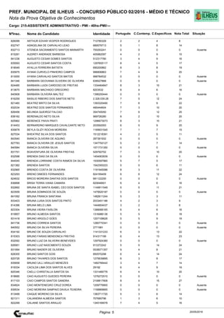 Cargo: 215-ASSISTENTE ADMINISTRATIVO - PMI - 40hs-PMI/---
C.EspecíficosC.Contemp.PortuguêsIdentidadeNome do Candidato
PREF. MUNICIPAL DE ILHEUS - CONCURSO PÚBLICO 02/2016 - MÉDIO E TÉCNICO
Nota da Prova Objetiva de Conhecimentos
Nota TotalNºInsc.
826099 ARTHUR EDVAR VESPER RODRIGUES 712785329 2 2 4 8
Situação
20/05/2016Página: 5
832747 ASNGELINA DE CARVALHO LEAO 689579713 5 1 8 14
832713 ATENEIA SACRAMENTO SANTOS MAINARTH 750293241 0 0 0 0 Ausente
815281 AUDREY ANDRADE BARBOSA 405982097 4 2 9 15
841236 AUGUSTO CESAR GOMES SANTOS 512317780 3 4 9 16
835593 AUGUSTO CESAR SANTOS COSTA 1297655117 8 4 5 17
818049 AYALLA FERREIRA BATISTA 690200862 8 3 8 19
835975 AYANA CURVELO PINHEIRO CAMPOS 996806863 7 4 9 20
813055 AYARA CARVALHO SANTOS MATOS 998784532 0 0 0 0 Ausente
841346 BARBARA GEOVANIA OLIVEIRA DE OLIVEIRA 838527868 0 0 0 0 Ausente
824485 BARBARA LUIZA CARDOSO DE FREITAS 1334464847 8 3 10 21
813670 BARBARA MACHADO GREGORIO 8203532 6 4 6 16
840908 BARBARA OLIVEIRA MALTEZ 1396200444 0 0 0 0 Ausente
816259 BASILIO RIBEIRO DOS SANTOS NETO 2.328.035-28 7 5 12 24
821460 BEATRIZ BRITO DA SILVA 1393320490 7 6 9 22
832034 BEATRIZ DOS SANTOS FERNANDES 485444604 7 3 10 20
826456 BELINDA QUEIROZ FALCAO 354745050 7 6 12 25
838162 BERENALDO NETO SILVA 569726280 8 2 10 20
825962 BERENICE PAIVA PRATI 1296673073 8 3 10 21
814453 BERNARDINO MARQUES CAVALCANTE NETO 203592093 6 5 9 20
835878 BEYLA GLIZY ROCHA MOREIRA 1169931545 7 1 7 15
827034 BHEATRIZ SILVA DOS SANTOS 1512218391 4 2 5 11
843540 BIANCA OLIVEIRA DE AQUINO 287391932 0 0 0 0 Ausente
827783 BIANCA OLIVEIRA DE JESUS SANTOS 1347793127 5 2 7 14
840584 BIANCA OLIVEIRA SILVA 1571731350 0 0 0 0 Ausente
831751 BOAVENTURA DE OLIVEIRA FREITAS 529792702 7 3 10 20
832598 BRENDA DIAS DA SILVA 1454063939 0 0 0 0 Ausente
844045 BRENDA LORRAINE COSTA RAMOS DA SILVA 1530597960 5 7 5 17
821382 BRENDA SANTOS 1542300223 5 0 6 11
832965 BRENDO COSTA DE OLIVEIRA 1191945086 8 3 11 22
823293 BRENO SIMOES FERNANDES 824169409 6 6 12 24
824632 BRICIO MOREIRA DANTAS DOS SANTOS 681122200 0 0 0 0 Ausente
836898 BRISA TERRA VIANA CAMARA 820646601 6 4 6 16
832892 BRUNA DE SANTA ISABEL CEO DOS SANTOS 1149911549 5 5 11 21
823559 BRUNA DOMINGOS DE SOUZA 1479520187 0 0 0 0 Ausente
841092 BRUNA FRANCA SANTANA 1482611244 5 3 3 11
833403 BRUNA LUISA DOS SANTOS PINTO 2033451186 4 2 3 9
814396 BRUNA MELO LIMA 1444854437 3 2 3 8
823304 BRUNA VIEIRA FAISLON 1388066165 6 4 6 16
815857 BRUNO ALMEIDA SANTOS 1316986136 5 5 8 18
831418 BRUNO ARGOLO GOES 1207108626 5 5 9 19
841736 BRUNO CORREIA SANTOS 1280770341 0 0 0 0 Ausente
840552 BRUNO DA SILVA PEREIRA 2771981 0 0 0 0 Ausente
834192 BRUNO DE SOUZA CARVALHO 1141331233 6 3 13 22
815303 BRUNO FARIAS MENDONCA FREITAS 914317199 6 4 13 23
832092 BRUNO LUIZ DA SILVEIRA BENEVIDES 1297924380 0 0 0 0 Ausente
826951 BRUNO LUIZ NASCIMENTO SOUZA 913372242 5 5 14 24
831994 BRUNO NADIER DE OLIVEIRA 5538071357 9 4 8 21
828355 BRUNO SANTOS GOIS 850570298 6 4 14 24
820726 BRUNO TAVARES DOS SANTOS 1275639895 6 3 8 17
835658 BRUNO UILLI ARAUJO MENEZES 1482766442 3 4 7 14
819334 CACILDA LIMA DOS SANTOS ALVES 29192 6 4 9 19
825346 CAELLI CHRISTALLA SANTOS SA 1331466776 6 4 10 20
818685 CAIO AUGUSTO GUEDES PEREIRA 1276272510 0 0 0 0 Ausente
817103 CAIO CAMPOS SANTOS GANDRA 2108817808 8 4 15 27
834824 CAIO MONTENEGRO CRUZ DOREA 1209779900 0 0 0 0 Ausente
839534 CAIO MOREIRA SAMPAIO DAVILA TEIXEIRA 1158869665 0 0 0 0 Ausente
813499 CAIQUE MORENO DA SILVA 1383711720 5 3 6 14
821311 CALIANDRA ALMEIDA SANTOS 707685796 1 3 6 10
822299 CALIANE SANTOS ARAUJO 1345169078 7 4 5 16
 