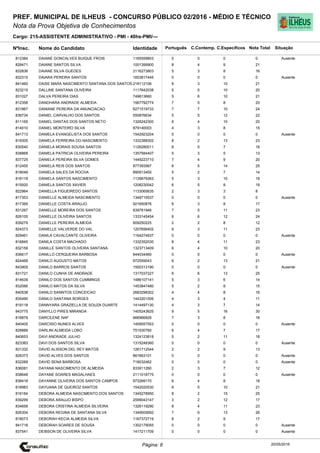 Cargo: 215-ASSISTENTE ADMINISTRATIVO - PMI - 40hs-PMI/---
C.EspecíficosC.Contemp.PortuguêsIdentidadeNome do Candidato
PREF. MUNICIPAL DE ILHEUS - CONCURSO PÚBLICO 02/2016 - MÉDIO E TÉCNICO
Nota da Prova Objetiva de Conhecimentos
Nota TotalNºInsc.
812384 DAIANE GONCALVES BUIQUE FROIS 1165559803 0 0 0 0
Situação
Ausente
20/05/2016Página: 8
828471 DAIANE SANTOS SILVA 1001399900 8 4 9 21
832836 DAIANE SILVA GUEDES 2116273803 5 3 8 16
832315 DAIARA PEREIRA SANTOS 1653817445 0 0 0 0 Ausente
841460 DAISE MARA NASCIMENTO SANTANA DOS SANTOS 218112106 8 3 10 21
823215 DALLINE SANTANA OLIVEIRA 1117642038 5 5 10 20
831027 DALVA PEREIRA DIAS 749813660 5 6 10 21
812358 DANDHARA ANDRADE ALMEIDA 1567792774 7 5 8 20
831867 DANIANE PEREIRA DA ANUNCIACAO 6271519733 7 7 10 24
836734 DANIEL CARVALHO DOS SANTOS 550876634 5 5 12 22
811165 DANIEL DANTAS DOS SANTOS NETO 1326242300 6 4 10 20
814010 DANIEL MONTEIRO SILVA 879140003 4 3 8 15
841713 DANIELA EVANGELISTA DOS SANTOS 1542923204 0 0 0 0 Ausente
819305 DANIELA FERREIRA DO NASCIMENTO 1332388302 8 2 13 23
830540 DANIELA MORAIS SOUSA SANTOS 1126280011 6 5 7 18
838868 DANIELA PATRICIA OLIVEIRA PEREIRA 1357584407 5 3 5 13
837725 DANIELA PEREIRA SILVA GOMES 1449223710 7 4 9 20
812455 DANIELA REIS DOS SANTOS 877393567 6 5 14 25
818048 DANIELA SALES DA ROCHA 890913455 5 2 7 14
816119 DANIELA SANTOS NASCIMENTO 1135679363 5 3 10 18
815920 DANIELA SANTOS XAVIER 1208230042 6 5 8 19
822964 DANIELLA FIGUEIREDO SANTOS 1133065635 2 3 3 8
817353 DANIELLE ALMEIDA NASCIMENTO 1348715537 0 0 0 0 Ausente
817365 DANIELLE COSTA ARAUJO 921650876 6 3 8 17
831267 DANIELLE MOREIRA DOS SANTOS 839781946 7 5 11 23
826105 DANIELLE OLIVEIRA SANTOS 1333145454 6 6 12 24
839279 DANIELLE PEREIRA ALMEIDA 809250225 2 2 8 12
824373 DANIELLE VALVERDE DO VAL 1207656402 9 3 11 23
829461 DANILA CAVALCANTE OLIVEIRA 1164274937 0 0 0 0 Ausente
816845 DANILA COSTA MACHADO 1332352030 8 4 11 23
832159 DANILLE SANTOS OLIVEIRA SANTANA 1323713409 6 4 10 20
836617 DANILLO CERQUEIRA BARBOSA 844034460 0 0 0 0 Ausente
824468 DANILO AUGUSTO MATOS 972559043 6 2 13 21
843905 DANILO BARROS SANTOS 1500313190 0 0 0 0 Ausente
831721 DANILO CUNHA DE ANDRADE 1317037227 6 6 13 25
814639 DANILO DOS SANTOS CUMMINGS 1486107141 5 3 6 14
832066 DANILO MATOS DA SILVA 1453847480 5 2 8 15
840538 DANILO SANNTOS CONCEICAO 2683298302 4 4 8 16
835490 DANILO SANTANA BORGES 1443201006 4 3 4 11
819118 DANNYARA GRAZIELLA DE SOUZA DUARTE 1414497130 4 3 7 14
843775 DANYLLO PIRES MIRANDA 1405243625 9 5 16 30
818879 DARCILENE NAF 666966826 7 3 8 18
840405 DARCISIO NUNES ALVES 1409557553 0 0 0 0 Ausente
828889 DARLINI ALMEIDA LOBO 751530760 6 4 7 17
840653 DAVI ANDRADE JULHO 1324123818 5 2 11 18
823383 DAVI DOS SANTOS SILVA 1315248360 0 0 0 0 Ausente
831332 DAVID ALISSON DEL REY MATOS 1261712544 2 2 9 13
826373 DAVID ALVES DOS SANTOS 861663101 0 0 0 0 Ausente
832289 DAVID SENA BARBOSA 718032462 0 0 0 0 Ausente
836081 DAYANA NASCIMENTO DE ALMEIDA 833911260 2 3 7 12
838648 DAYANE SOARES MAGALHAES 2111018775 0 0 0 0 Ausente
838418 DAYANNE OLIVEIRA DOS SANTOS CAMPOS 973269170 6 4 8 18
818983 DAYUANA DE QUEIROZ SANTOS 1542020530 6 5 10 21
816184 DEBORA ALMEIDA NASCIMENTO DOS SANTOS 1345278950 8 2 15 25
839299 DEBORA ARAUJO BISPO 2599043147 3 2 12 17
834658 DEBORA CRISTINA ALMEIDA SILVEIRA 1326119290 8 4 11 23
826304 DEBORA REGINA DE SANTANA SILVA 1349505692 7 6 13 26
818073 DEBORAH KECIA ALMEIDA SILVA 1167372719 6 2 9 17
841718 DEBORAH SOARES DE SOUSA 1302179055 0 0 0 0 Ausente
837541 DEIBSON DE OLIVEIRA SILVA 1417211709 0 0 0 0 Ausente
 