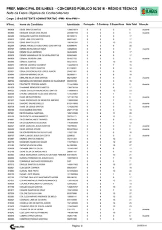 Cargo: 215-ASSISTENTE ADMINISTRATIVO - PMI - 40hs-PMI/---
C.EspecíficosC.Contemp.PortuguêsIdentidadeNome do Candidato
PREF. MUNICIPAL DE ILHEUS - CONCURSO PÚBLICO 02/2016 - MÉDIO E TÉCNICO
Nota da Prova Objetiva de Conhecimentos
Nota TotalNºInsc.
840808 DEISE SANTOS MATOS 1398575674 0 0 0 0
Situação
Ausente
20/05/2016Página: 9
840864 DEISIANE SOUZA DOS ANJOS 2040967745 0 0 0 0 Ausente
840486 DEISIANNE SANTOS RODRIGUES 881909513 5 3 9 17
829632 DENIS LIMA DOS SANTOS 866074481 6 2 9 17
825300 DENIS SANTOS LEITE 1567462391 7 3 13 23
832399 DENISE ANGELICA IDELFONSO DOS SANTOS 830066640 9 3 8 20
840797 DENISE BERGAMO DA ROSA 430020533 0 0 0 0 Ausente
816442 DENISE SILVA MORENO 364043229 6 3 8 17
825678 DENISE WARNEAUX DE OLIVEIRA FREITAS 829825460 5 4 8 17
840809 DENIVAL PEREIRA LIMA 591627752 0 0 0 0 Ausente
830945 DENIVAL SANTOS 483214515 5 4 10 19
826973 DENYSE QUEIROZ CLEMENT 1322259216 5 3 7 15
822403 DEOLINDA PORTO SANTOS 813186501 3 3 8 14
833931 DERALDO GONCALVES LOPES JUNIOR 254821901 6 1 9 16
834644 DERIVAN MARINHO SILVA 562885811 7 4 8 19
811467 DERLANE SILVA DOS SANTOS 852152957 0 0 0 0 Ausente
825730 DEUSIDEIA DE MIRANDA SIMOES DO NASCIMENT 893723100 6 4 5 15
840419 DEUZINETE PEREIRA NUNES 1314416804 0 0 0 0 Ausente
831679 DHAIANNE BENEVIDES SANTOS 1388738104 6 3 8 17
844323 DHAISE DA SILVA ANUNCIACAO SANTOS 1199064815 7 4 12 23
829399 DHIONEI JANSSON TELES DOS SANTOS 1316376907 5 5 1 11
833913 DIANA MEIRA PEREIRA 1271301792 0 0 0 0 Ausente
821637 DIANA RODRIGUES DE MENEZES AMPARO 1396593586 4 2 7 13
831810 DIANDRO SALINES MELLO 8102418855 0 0 0 0 Ausente
825736 DIANE DE JESUS SANTOS 1316252760 0 0 0 0 Ausente
830466 DIANI GOMES DOS REIS 2027147136 6 3 4 13
827291 DIEGO CABRAL SANTANA 1262183588 5 4 11 20
833100 DIEGO DE OLIVEIRA BARRETO 782783171 6 4 11 21
814961 DIEGO MAGALHAES TAVARES 980704529 5 1 9 15
819904 DIEGO QUADROS SOLEDADE 1163093858 1 4 7 12
822321 DILMA MARIA DE JESUS SANTOS 150799535 0 0 0 0 Ausente
842492 DILMA MORAIS ATAIDE MG4278944 0 0 0 0 Ausente
838085 DILSON FERREIRA DA SILVA FILHO 119221330 7 3 6 16
826707 DINA ELMA DE JESUS DA COSTA 2258632 0 0 0 0 Ausente
813887 DINAIDE SANTOS RIBEIRO 462101304 5 4 12 21
823179 DIOGENES NUNES DE SOUZA 1157759513 6 4 12 22
813182 DIOGO SOUZA DA HORA 841902569 8 3 16 27
829008 DIONARA SANTOS OUZA 1574931997 2 4 6 12
812158 DIONE SILVA DE MAGALHAES 286581167 5 5 5 15
820593 DIRCE MARGARIDA CARVALHO LAVIGNE PEREIRA 845105876 5 3 13 21
822699 DJANIRA TRINDADE DE JESUS SILVA 1000766616 5 4 7 16
812259 DOMINIQUE MACHADO RODRIGUES SSP 2 2 3 7
837312 DRIELLE SANTOS OLIVEIRA 1450917402 8 4 15 27
822821 DULCILEDA CORREIA 558253547 6 4 9 19
818884 DURVAL REIS PINTO 5418782503 6 5 13 24
826100 DVANE LIGER BRAGA 1013508564 2 3 1 6
837192 EDCIONE PAULA DO NASCIMENTO VIEIRA 995196230 5 3 9 17
821503 EDGARD MATHEUS FRAGA FERNANDES 1300708239 6 4 12 22
834509 EDICARLA NASCIMENTO CARVALHO 725402652 4 2 7 13
811156 EDICLEI SOUZA SANTOS 1492670707 8 3 10 21
851817 EDIJANE SANTOS DA CRUZ 1532122250 5 3 7 15
827209 EDILENE DA SILVA LIMA 853575886 6 6 15 27
833263 EDILEUZA AMPARO ANDRADE DE MELO 108500141 6 4 12 22
822627 EDINALDO LIMA DE OLIVEIRA 975154699 4 4 13 21
816399 EDINEI ALVES DE MATOS JUNIOR 1521485585 9 2 14 25
813405 EDIVALDO REIS DE SOUZA JUNIOR 1334259402 8 5 10 23
832793 EDJANE DA SILVA VIEIRA 5301375 0 0 0 0 Ausente
818242 EDLA CRISTINA SILVA RIBEIRO 1463067089 8 3 10 21
834579 EDMARA VIANA SANTOS 792647190 0 0 0 0 Ausente
820693 EDMARCIO FRANCA SANTANA 592761690 5 1 6 12
 