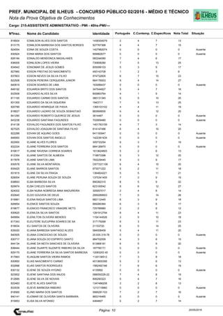 Cargo: 215-ASSISTENTE ADMINISTRATIVO - PMI - 40hs-PMI/---
C.EspecíficosC.Contemp.PortuguêsIdentidadeNome do Candidato
PREF. MUNICIPAL DE ILHEUS - CONCURSO PÚBLICO 02/2016 - MÉDIO E TÉCNICO
Nota da Prova Objetiva de Conhecimentos
Nota TotalNºInsc.
818924 EDMILSON ALVES DOS SANTOS 1438304579 2 4 7 13
Situação
20/05/2016Página: 10
813175 EDMILSON BARBOSA DOS SANTOS BORGES 927767368 4 4 7 15
824554 EDNA DE SOUZA COSTA 1427982074 0 0 0 0 Ausente
830924 EDNA MARIA DOS SANTOS 909962677 0 0 0 0 Ausente
826194 EDNALDO MENDONCA MAGALHAES 582244080 7 4 6 17
836005 EDNILSON LOPES VIEIRA 730608280 7 5 13 25
834942 EDNOMAR DE JESUS GOMES 605099103 5 3 9 17
827960 EDSON FREITAS DO NASCIMENTO 450143708 1 2 3 6
837803 EDSON NEVES DA SILVA FILHO 974732605 6 7 10 23
822508 EDSON PEREIRA CERQUEIRA JUNIOR 664176003 9 4 14 27
840819 EDSON SOARES DE LIMA 163089437 0 0 0 0 Ausente
848192 EDUARDA BRITO DOS SANTOS 347544827 5 4 7 16
833508 EDUARDO ALVES SILVA 800883764 4 1 9 14
811100 EDUARDO CARMO DOS SANTOS 380131340 5 5 10 20
831355 EDUARDO DA SILVA SIQUEIRA 1943717 7 5 13 25
820789 EDUARDO HENRIQUE DE PAIVA 1365103102 4 4 11 19
818627 EDUARDO LAZARO DE SOUZA SEBASTIAO 883906830 4 4 12 20
841290 EDUARDO ROBERTO QUEIROZ DE JESUS 3614467 0 0 0 0 Ausente
843238 EDUARDO SANTANA FAGUNDES 702959480 0 0 0 0 Ausente
814138 EDVALDO FAGUNDES DOS SANTOS FILHO 1451783159 4 7 3 14
827025 EDVALDO JOAQUIM DE SANTANA FILHO 814147496 6 4 10 20
822288 EDVAN DE AQUINO GOES 641193947 0 0 0 0 Ausente
846950 EDVAN DOS SANTOS ANGELO 1422391434 0 0 0 0 Ausente
822900 ELAINE ALVES FLORES 305733254 9 3 7 19
832224 ELAINE FERREIRA DOS SANTOS 884126870 0 0 0 0 Ausente
816617 ELAINE RAVENA CORREIA SOARES 1613624603 5 2 6 13
812354 ELAINE SANTOS DE ALMEIDA 719873398 5 3 12 20
817878 ELAINE SANTOS LIMA 783229445 5 3 9 17
830578 ELAINE SILVA MONTARGIL O577221108 6 4 10 20
835425 ELANE BARROS SANTOS 973071222 5 2 11 18
831815 ELANE DA SILVA FRAGA 1364824221 5 5 11 21
828004 ELANE PERUNA SOUZA DE SOUZA 1375341405 7 3 9 19
838693 ELBA BARBOSA SILVA 890382310 8 5 9 22
829974 ELBA CHELES SANTOS 623100542 9 6 12 27
824002 ELBA NUBIA NOBREGA MINA MADUREIRA 305557017 2 4 8 14
832645 ELDO GOUVEIA DE DEUS 2950289503 7 5 14 26
819981 ELENA RADJA SANTOS LIMA 682112445 6 3 9 18
826854 ELENICE SANTOS SOUZA 669280364 6 3 8 17
819677 ELENICIO FRANCISCO VINAGRE NETO 725789980 2 2 8 12
830620 ELENILDA SILVA SANTOS 1281912794 8 4 11 23
849994 ELENILTON OLIVEIRA MENDES 1154144526 3 5 10 18
817343 ELEUTERE SUCUPIRA SOARES DE SA 317179268 9 3 11 23
818934 ELI SANTOS DE OLIVEIRA 21153720 6 5 14 25
835020 ELIANA BARBOSA SANTIAGO ALVES 584508409 5 4 11 20
840505 ELIANA CONCEICAO DE SOUZA 20.635.319-78 0 0 0 0 Ausente
830717 ELIANA SOUZA DO ESPIRITO SANTO 984702059 4 3 8 15
844134 ELIANE DA MOTA SANCHES DE OLIVEIRA 813868181 6 5 9 20
838444 ELIANE DUARTE SUZARTE RIBEIRO DA SILVA 167795171 0 0 0 0 Ausente
829170 ELIANE FERREIRA DA SILVA SANTOS BARBOSA 12083253 45 0 0 0 0 Ausente
817663 ELIAQUIM SANTOS VIEIRA RAMOS 1120136512 7 3 8 18
830850 ELIAS NASCIMENTO CARMO 4513600356 5 2 6 13
832898 ELIAS SANTOS RODRIGUES 1582492166 7 6 6 19
830132 ELIENE DE SOUZA HYGINO 4135892 0 0 0 0 Ausente
823952 ELIENE SANTANA DOS ANJOS 088050226-22 7 4 8 19
812685 ELIENE SILVA DE NOVAIS 806290323 5 4 7 16
833483 ELIETE ALVES SANTOS 1347486208 3 2 8 13
833539 ELIEVE BARBOSA RIBEIRO 1213119960 0 0 0 0 Ausente
818565 ELINEI MARIA DOS SANTOS 5995291103 7 2 7 16
840141 ELIOMAR DE OLIVEIRA SANTA BARBARA 865316465 0 0 0 0 Ausente
815853 ELISA SILVA AFONSO 4464607 5 2 7 14
 