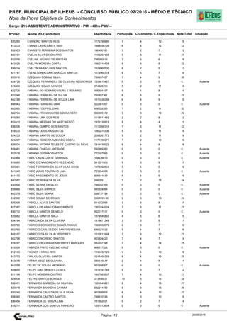Cargo: 215-ASSISTENTE ADMINISTRATIVO - PMI - 40hs-PMI/---
C.EspecíficosC.Contemp.PortuguêsIdentidadeNome do Candidato
PREF. MUNICIPAL DE ILHEUS - CONCURSO PÚBLICO 02/2016 - MÉDIO E TÉCNICO
Nota da Prova Objetiva de Conhecimentos
Nota TotalNºInsc.
835265 EVANDRO SANTOS REIS 1175790680 3 4 12 19
Situação
20/05/2016Página: 12
813230 EVANIS CAVALCANTE REIS 1444456709 6 4 12 22
832453 EVARISTO FERREIRA DOS SANTOS 190400161 3 2 7 12
830101 EVELIN SILVA DE CASTRO 1169267408 5 5 11 21
832058 EVELINE AFONSO DE FREITAS 798380810 7 5 6 18
813425 EVELYN MOREIRA COSTA 1562718428 8 6 8 22
836074 EVELYN PAIXAO DOS SANTOS 1529968500 6 2 5 13
821747 EVENILSON ALCANTARA DOS SANTOS 1273960718 6 5 7 18
833916 EZEQUIAS SOBRAL SILVA 759837457 7 4 9 20
824728 EZEQUIEL FERNANDES DE OLIVEIRA NEGREIROS 1338615467 0 0 0 0 Ausente
815309 EZEQUIEL SOUZA SANTOS 974628700 5 2 11 18
822726 FABIANA DO ROSARIO VIEIRA E ROSARIO 495304107 5 1 8 14
833348 FABIANA FERREIRA DA SULVA 792807361 8 5 9 22
842188 FABIANA FERREIRA DE SOUZA LIMA 1611636299 6 4 9 19
846943 FABIANA FERREIRA LIMA 522381057 0 0 0 0 Ausente
842680 FABIANA FOEPPEL DIAS 666528390 7 2 11 20
822734 FABIANA FRANCISCA DE SOUSA NERY 830905170 5 3 12 20
819260 FABIANA LIMA DOS REIS 1118511492 2 2 8 12
832413 FABIANA MESSIAS DO NASCIMENTO 1332139515 5 4 4 13
838206 FABIANA OLIMPIO DOS SANTOS 1112898310 7 5 11 23
818530 FABIANA OLIVEIRA SANTOS 1263270336 5 3 11 19
824233 FABIANA SANTOS DE SOUZA 2098261772 5 2 11 18
824207 FABIANA TEIXEIRA AZEVEDO COSTA 1171788371 7 2 10 19
826934 FABIANA VITORIA TELES DE CASTRO DA SILVE 1314438522 6 4 8 18
826481 FABIANE CHAGAS ANDRADE 592989283 0 0 0 0 Ausente
832618 FABIANO GUSMAO SANTOS 722167865 0 0 0 0 Ausente
832964 FABIO CAVALCANTE GRANADA 104539010 0 0 0 0 Ausente
816880 FABIO DO NASCIMENTO REDENCAO 541201603 5 3 9 17
820361 FABIO FERREIRA DA SILVA VILAS BOAS 1478392894 5 4 6 15
841040 FABIO JUNIO TOURINHO LIMA 723854998 0 0 0 0 Ausente
814170 FABIO NASCIMENTO DE JESUS 806641649 6 4 9 19
840567 FABIO PEREIRA DA SILVA 599285 7 2 15 24
830494 FABIO SERRA DA SILVA 748252169 0 0 0 0 Ausente
839969 FABIO SILVA BARROS 945824084 0 0 0 0 Ausente
842379 FABIO SILVA SEARA 938737198 0 0 0 0 Ausente
812398 FABIO SOUZA DE SOUZA 5508703-50 6 5 13 24
826305 FABIOLA ALVES SANTOS 911072888 3 6 8 17
827587 FABIOLA DE ARAUJO NASCIMENTO 1303244004 7 5 11 23
836712 FABIOLA SANTOS DE MELO 952217511 0 0 0 0 Ausente
835662 FABIOLA SANTOS HALA 1379546893 4 5 6 15
834784 FABRICIA DA SILVA OLIVEIRA 1319671349 3 3 5 11
825785 FABRICIO BORGES DE SOUZA ROCHA 1368802079 6 3 7 16
853765 FABRICIO CARLOS DOS SANTOS MOURA 636521532 5 4 7 16
845157 FABRICIO DA SILVA ALVES PIRES 1010611968 7 3 12 22
842798 FABRICIO MORENO SANTOS 903924420 3 4 7 14
816297 FABRICIO RODRIGUES BERBERT MARQUES 582207398 7 4 14 25
815509 FABRIZIA PINTO AVELINO CRUZ 408517026 0 0 0 0 Ausente
812145 FAGNER FARIAS REIS 1130452123 4 4 10 18
813773 FANUEL OLIVEIRA SANTOS 1016468369 8 4 13 25
813678 FATIMA MELO DE OLIVEIRA 986646547 2 4 5 11
842058 FELIPE DE SOUSA MEDRADO 982558007 0 0 0 0 Ausente
829655 FELIPE DIAS MENDES COSTA 1516191749 5 0 7 12
831198 FELIPE MOREIRA CASTRO 1457883937 7 4 10 21
828938 FELYPE SANTOS BORGES 373456037 10 5 13 28
832471 FERNANDA BARBOSA DA SILVEIRA 1000645231 8 4 15 27
820918 FERNANDA BRANDAO CAYMMI 832244759 8 3 15 26
830245 FERNANDA CALO DA SILVA E SILVA 942899806 8 4 10 22
838345 FERNANDA CASTRO SANTOS 748810196 5 3 10 18
836454 FERNANDA DE SOUZA LIMA 781562031 5 2 7 14
818211 FERNANDA DOS SANTOS PINHEIRO 1291513604 0 0 0 0 Ausente
 