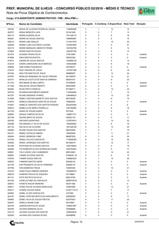 Cargo: 215-ASSISTENTE ADMINISTRATIVO - PMI - 40hs-PMI/---
C.EspecíficosC.Contemp.PortuguêsIdentidadeNome do Candidato
PREF. MUNICIPAL DE ILHEUS - CONCURSO PÚBLICO 02/2016 - MÉDIO E TÉCNICO
Nota da Prova Objetiva de Conhecimentos
Nota TotalNºInsc.
839762 INDAIA DE OLIVEIRA PEDRECAL SOUSA 1190993066 3 1 10 14
Situação
20/05/2016Página: 16
829757 INDAIA MENEZES LAPA 321441648 5 0 7 12
824110 INGRID ALMEIDA SILVA 1531328172 5 5 8 18
843681 INGRID DE SOUZA SANTOS 1668560887 2 5 8 15
836219 INGRID LIMA ARAUJO 1313471879 6 4 10 20
832628 INGRID LUIZA COUTINHO LAVIGNE 1518457860 8 4 9 21
834116 INGRID MARQUES LIBERATO PENNA 1481054759 7 1 6 14
814829 INGRID SANTOS SOUZA 1445307758 4 3 6 13
831874 IOLANDA PAIXAO SILVA 770912990 0 0 0 0 Ausente
814984 IONA SANTOS BATISTA 780422325 0 0 0 0 Ausente
819512 IONARA DE JESUS SANTOS 1453856129 4 4 5 13
812218 IONARI LARANJEIRA SILVA MERCES 1005535086 6 4 8 18
838460 IONE ROMA FIGUEIREDO 347565077 0 0 0 0 Ausente
814418 IRACY MOURA DE JESUS 1337451398 6 2 8 16
831004 IRAILTON SANTOS DE JESUS 488666287 8 4 12 24
816797 IRENILDO RAIMUNDO DE SALES PEREIRA 361758979 5 3 13 21
832191 IRENILZA COUTO DOS SANTOS SAMPAIO 892047437 5 6 9 20
811272 IRIS MARIA DE MELO BRITO 703799550 0 0 0 0 Ausente
811548 IRISLAN DE JESUS PIMENTA 940503506 0 0 0 0 Ausente
826382 IRLAN PINTO FONSECA 877369771 5 5 13 23
830745 IRLANDIA NASCIMENTO MORAIS 1142504484 3 4 7 14
841207 IRLANE ANDRADE FERRAZ 1284485633 7 4 12 23
813559 ISABEL CRISTINA BARRETO DOS SANTOS 844728209 4 4 8 16
816075 ISABELA ASSUNCAO SANTOS DE SOUZA 728525933 0 0 0 0 Ausente
815937 ISABELA CARDOSO DOS SANTOS PEREIRA 2042254509 1 3 4 8
825810 ISABELLA DE ABREU PERRELLA 1481452800 8 2 9 19
841729 ISAIAS DE SOUSA NUNES 5273304 0 0 0 0 Ausente
825652 ISAQUE CAMPOS DA SILVA 1399677101 0 0 0 0 Ausente
827198 ISAURA BISPO DE SOUZA 405467133 6 0 5 11
824764 ISIS BISPO MONTEIRO 1279074914 7 5 10 22
832286 ISIS MANOELLY SILVA DE SOUZA 1462095593 6 2 8 16
837134 ISIS SILVA DE OLIVEIRA 1007326158 6 4 13 23
830809 ISLENE SOUZA DOS SANTOS 999742906 4 4 7 15
832161 ISMAEL EDVALDO AMARO 186049249 7 3 11 21
824604 ISRAEL BARBOSA LOME 888657625 8 7 15 30
819164 ISRAEL FALCAO CARVALHO 1154805280 8 5 13 26
843062 ISRAEL HENRIQUE DOS SANTOS 681080019 4 1 12 17
841296 ISTEFANIA DE OLIVEIRA SANTOS 1290156603 4 6 9 19
834269 ITAI RUBENITA ALVES RODRIGUES ROMA 1624793444 5 3 9 17
829891 ITALO JESSE LEAO GUIMARAES 898163820 5 5 12 22
830867 ITAMAR OLIVEIRA SANTOS 07584081 29 5 2 6 13
818794 ITAMAR SOUZA SANTOS 1308803532 8 7 14 29
839023 ITAMARA SANTOS VIEIRA 264382144 0 0 0 0 Ausente
831709 IURI PRUDENTE DA SILVA FERREIRA 939920174 0 0 0 0 Ausente
837786 IVAN BARBOSA FRAGA 744597404 6 5 10 21
815318 IVANA PAULA RIBEIRO MORAES 1262095379 0 0 0 0 Ausente
836918 IVANEIDE ROCHA DE SIQUEIRA 241788821 0 0 0 0 Ausente
841151 IVETE BATISTA DA SILVA 656219726 0 0 0 0 Ausente
821045 IVONE EUTIMIO DE CARVALHO 06060736-04 6 2 5 13
836973 IVONETE ROCHA MOREIRA 552471992 0 0 0 0 Ausente
839571 IVONILTON DE OLIVEIRA REBOUCAS 159097860 6 2 13 21
843317 IVONNE VALDES RUBIO 22.007.718-51 5 5 7 17
840945 IZABEL ALVES GONCALVES 3747260 0 0 0 0 Ausente
824187 IZABEL CRISTINA BERTOLDO NASCIMENTO 249626004 2 3 6 11
834863 IZABEL SILVA DE SOUZA FREITAS 832575003 6 5 11 22
834591 IZABELA AKANE SUMI 60372667 0 0 0 0 Ausente
823722 JABSON SANTOS DE JESUS 1406491667 0 0 0 0 Ausente
845769 JACIARA BARBOSA SILVA 709998996 0 0 0 0 Ausente
819173 JACIARA CALDAS DOS SANTOS 1496930878 7 5 9 21
833029 JACIARA DAS CHAGAS SCHER 942488695 0 0 0 0 Ausente
 