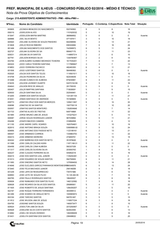 Cargo: 215-ASSISTENTE ADMINISTRATIVO - PMI - 40hs-PMI/---
C.EspecíficosC.Contemp.PortuguêsIdentidadeNome do Candidato
PREF. MUNICIPAL DE ILHEUS - CONCURSO PÚBLICO 02/2016 - MÉDIO E TÉCNICO
Nota da Prova Objetiva de Conhecimentos
Nota TotalNºInsc.
835805 JOCINEIA MENEZES DO NASCIMENTO 932745563 6 5 8 19
Situação
20/05/2016Página: 19
836319 JODEILSON ALVES 1151629332 5 4 10 19
813047 JODEILSON MAFRA MARTINS 368968952 0 0 0 0 Ausente
826888 JOEL SILVA BENTO 477187811 3 5 10 18
820920 JOELANE OLIVEIRA DE SOUZA PINHEIRO 844298956 6 2 13 21
813828 JOELIO ROCHA RIBEIRO 836324684 7 6 16 29
851468 JOELMA NASCIMENTO DOS SANTOS 742599973 8 5 11 24
822737 JOELMA OLIVEIRA DE SA 899407170 7 5 11 23
829231 JOELMA SILVA SANTOS 1148697314 2 2 6 10
827781 JOELSON BORGES SILVA 1335780467 2 2 6 10
833764 JOHN ALMIRO GUSMAO MEDRADO TEIXEIRA 1617030201 7 4 11 22
840424 JOICE CARLA TEIXEIRA SANTANA 1117889947 3 3 7 13
819853 JOICE FERREIRA PACHECO 482483393 6 4 11 21
831836 JOICE ILDEFONSO SANTOS 564480563 0 0 0 0 Ausente
832025 JOILDA DOS SANTOS TELES 1116501511 5 3 10 18
815708 JOILDA PEDREIRA DA SILVA 922535639 5 1 5 11
813268 JOILMA CLIMACO DE ALMEIDA 879230681 8 4 11 23
819235 JOILSON LAVINSKY DUARTE 02472102-69 4 3 9 16
834643 JOILSON REIS DE ARAUJO 291759335 0 0 0 0 Ausente
830407 JOILZA MARTINS SANTANA 710636091 5 1 9 15
825630 JOILZA SANTANA SILVA 202549461 0 0 0 0 Ausente
813200 JOMAR DOS SANTOS SOUZA 1331261104 7 3 11 21
814051 JONAS SANTIAGO DE ANDRADE 701949805 0 0 0 0 Ausente
839773 JONATAS CRUZ DOS SANTOS MERCES 1206211857 6 4 10 20
838096 JONATAS DE SA SANTOS 1507759118 7 3 10 20
830057 JONATAS SANTOS MONTEIRO 1352634848 3 4 7 14
821733 JONITAS ALVES DE FREITAS 649716868 8 3 11 22
831965 JORGE BRUNO LIMA DE JESUS 1372275231 5 3 5 13
828387 JORGE SOUZA RODRIGUES JUNIOR 967039894 5 5 11 21
834496 JOSAFA MACEDO CAMARA 316884808 5 3 4 12
811155 JOSE ANDRE CAPEL SOARES 1620764601 4 5 10 19
822610 JOSE ANTONIO BRAGA SOUZA 03909966-02 7 5 12 24
829856 JOSE ANTONIO DOS PASSOS NETO 1123189161 6 2 13 21
846407 JOSE ARMANDO CORREIA 1335863753 7 4 11 22
830210 JOSE ARMENIO MOREIRA 274809761 4 2 13 19
824242 JOSE BARBOSA DOS SANTOS NETO 351876626 0 0 0 0 Ausente
811598 JOSE CARLOS CALDAS AGRA 11671168 01 6 5 11 22
834458 JOSE CARLOS LONA ALMEIDA 560327226 0 0 0 0 Ausente
811317 JOSE CARLOS OLIVEIRA SILVA 203093763 1 4 5 10
825237 JOSE CLAUDIO FERREIRA SILVA 545852018 6 4 6 16
834415 JOSE DOS SANTOS LEAL JUNIOR 1155252381 0 0 0 0 Ausente
813313 JOSE EDUARDO DE SOUZA SANTOS 592750655 6 4 11 21
811565 JOSE ENEDINO SANTOS NETO 1276584830 9 5 14 28
814648 JOSE EUCLIDES GARCEZ PARANHOS MONTENEGRO556340876 6 5 13 24
813440 JOSE FELIX MACHADO JUNIOR 258148268 6 4 8 18
831239 JOSE LAPA DA RESSURREICAO 735741980 4 2 6 12
828993 JOSE LEITE DE SOUZA FILHO 15.135.440-55 8 3 7 18
840795 JOSE PAULO RODRIGUES SANTOS 186400527 6 4 8 18
835836 JOSE RAIMUNDO DOS SANTOS FILHO 1462122582 7 3 8 18
826628 JOSE RICARDO DA SILVA DOS SANTOS 295880651 5 4 11 20
811925 JOSE ROBERTO DE JESUS SANTANA 1284350207 3 2 5 10
822167 JOSE ROQUE FERREIRA FERNANDES 383499512 0 0 0 0 Ausente
841266 JOSE SOARES DE ARAUJO NETO 1000683672 0 0 0 0 Ausente
843164 JOSE TARCISO SANTOS 940761467 5 5 5 15
811812 JOSE WILSON LIMA DE JESUS 1159577234 6 3 9 18
834755 JOSEANE SANTOS SOUZA 1465073477 6 1 8 15
829524 JOSEILTON LIMA DA SILVA 2072292857 0 0 0 0 Ausente
825928 JOSELENE SILVA COSTA SANTOS 922833494 5 2 6 13
814682 JOSELI DE SOUZA DIONISIO 1462099408 5 5 8 18
813431 JOSELITA SANTANA DOS SANTOS 336498632 6 5 9 20
 