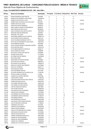 Cargo: 215-ASSISTENTE ADMINISTRATIVO - PMI - 40hs-PMI/---
C.EspecíficosC.Contemp.PortuguêsIdentidadeNome do Candidato
PREF. MUNICIPAL DE ILHEUS - CONCURSO PÚBLICO 02/2016 - MÉDIO E TÉCNICO
Nota da Prova Objetiva de Conhecimentos
Nota TotalNºInsc.
834333 KALINE RODRIGUES DIAS SANTOS 797030891 5 1 7 13
Situação
20/05/2016Página: 21
823675 KAREN ALVES HEIDERICH LIMA PAIXAO 15304048-35 7 3 4 14
815589 KARINA ALVES PORTELLA LEITE 5697106 0 0 0 0 Ausente
846965 KARINE PEPE DE SOUSA LEAO CAVALCANTI 660793571 6 7 13 26
840607 KARINE SANTOS DE JESUS 704388979 0 0 0 0 Ausente
837120 KARLA DOS SANTOS MENEZES 560395736 8 4 9 21
838772 KARLA JAMILLE DANTAS DO NASCIMENTO 566084031 5 5 13 23
818780 KARLA MILENA DA MATA SILVA 883348055 0 0 0 0 Ausente
844736 KARLA VERONICA DOS SANTOS COSTA 1008754676 5 3 10 18
824741 KAROLINE SANTOS RODRIGUES 723850810 5 3 14 22
817141 KAROLINE VITAL GOES 805253505 8 5 18 31
818407 KATHERINE ARIARDE DA SILVA SANTOS 1550591142 5 2 6 13
836160 KATIA FERRAZ ROCHA CARVALHO 954516176 4 6 10 20
817210 KATIA FIGUEIREDO MARINHO PIVETTA 1486953883 8 3 6 17
826396 KATIA HELLEN NASCIMENTO CAVALCANTE 1285180143 6 2 8 16
821340 KATIA MENEZES DUARTE 970405766 4 4 5 13
822362 KATIA PATRICIA BORGES CERQUEIRA FOEPPEL 760318964 8 2 9 19
825457 KATIA SANTANA VIROLI 1287047130 7 5 9 21
829309 KATIA SIMAS MARON DE CARVALHO 248282115 6 5 7 18
841535 KATIA SOARES DE SOUZA 125389906 9 6 10 25
813043 KATIA SUELY NEVES DOS SANTOS 651605849 3 2 4 9
826687 KATIANE SOUZA GOES 1173725873 7 4 14 25
839165 KATYANNE SANTOS RIBEIRO 1148766499 7 3 9 19
833130 KEILA REIS VIEIRA 5505471 0 0 0 0 Ausente
830332 KEROLAINE DOS SANTOS MOURA 973606002 7 3 10 20
822330 KETLIN DA SILVA DUARTE 39807852-X 0 0 0 0 Ausente
837062 KEVYN REIS ALVES SANTOS 1399225715 9 6 13 28
835777 KIANE DE OLIVEIRA CRUZ BRICIDIO 1547382635 4 4 2 10
835553 KIVIA CELY FERREIRA 50322110-7 0 0 0 0 Ausente
812390 KIZZY BELEM OLIVEIRA 1175731838 5 3 9 17
828612 KLAYTON RIBEIRO SANTOS 912173939 5 7 8 20
835440 KLEITSON GILMARCUS DE OLIVEIRA SILVA 1119821207 0 0 0 0 Ausente
835823 KYSSELLA ANNE ALVARENGA 2170508 6 3 9 18
830318 LACXIMI ZULU DE MELO MARTINS 943570999 6 1 7 14
813500 LADIB DUARTE FARIAS 1119954185 5 4 6 15
820900 LAELSON AFONSO MATOS VIDAL SANTOS 1445515270 7 4 5 16
839462 LAIANE SANTANA DA SILVA 2097457975 0 0 0 0 Ausente
821995 LAILA MARIA SANTANA SOUZA 1396251359 8 6 7 21
830985 LAIS CARINE OLIVEIRA SANTOS 2006448587 5 4 6 15
824405 LAIS DA CONCEICAO SANTOS 1388104601 6 4 11 21
831611 LAIS DE MATOS SOUZA 1209843420 7 3 7 17
840162 LAIS DUARTE DA SILVA ROSARIO 1420595520 9 3 7 19
814738 LAIS MELGACO PINHEIRO 1519736878 0 0 0 0 Ausente
847316 LAIS MENDES DOS SANTOS GOES 1395391238 8 4 13 25
832059 LAIS MIRANDA ASSIS CONCEICAO 1414843577 7 4 10 21
831732 LAIS MORAIS SANTOS 1433728150 7 4 8 19
829265 LAIS RODRIGUES DA ROCHA 1409074590 3 3 5 11
830877 LAIS SOUZA LOPES PUMAR SANTANA 1309904189 8 5 9 22
832366 LAIZ DE SANTANA CONCEICAO 1113609351 6 4 11 21
835762 LAMARQUE CRUZ SILVA 812237650 8 4 12 24
834874 LAMON DA SILVA BARRETO 1005387464 0 0 0 0 Ausente
837735 LARA DE SOUZA PEREIRA 1521764387 7 3 1 11
833691 LARA LETYCIA BEZERRA DE OLIVEIRA 937565695 0 0 0 0 Ausente
830787 LARA MELINA DE SOUZA GOES 1641352604 7 3 9 19
836655 LARICIA DOS ANJOS SILVA 1449379052 0 0 0 0 Ausente
838576 LARISSA CERQUEIRA RUSCIOLELLI 1469135663 5 3 8 16
835111 LARISSA DE JESUS BEZERRA 1527062325 9 3 11 23
815372 LARISSA DE JESUS MARAMBAIA 1298022045 3 4 9 16
834017 LARISSA GILA ANDRADE 1150320532 6 4 10 20
834439 LARISSA KELLY DA SILVA SANTOS 1583820647 0 0 0 0 Ausente
 
