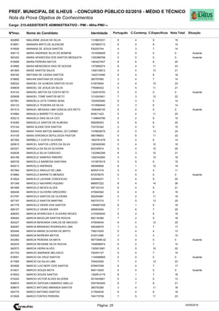 Cargo: 215-ASSISTENTE ADMINISTRATIVO - PMI - 40hs-PMI/---
C.EspecíficosC.Contemp.PortuguêsIdentidadeNome do Candidato
PREF. MUNICIPAL DE ILHEUS - CONCURSO PÚBLICO 02/2016 - MÉDIO E TÉCNICO
Nota da Prova Objetiva de Conhecimentos
Nota TotalNºInsc.
824890 MAILANNE JESUS DA SILVA 1318823331 6 4 9 19
Situação
20/05/2016Página: 25
818851 MAINARA BRITO DE ALENCAR 1475893710 6 0 8 14
819526 MAINARA DE JESUS SANTOS 530253744 4 3 7 14
839110 MAIRA ANDRADE SILVA DO BOMFIM 1510506608 0 0 0 0 Ausente
842353 MAIRA APARECIDA DOS SANTOS MESQUITA 1320386768 0 0 0 0 Ausente
819099 MAIRA PEREIRA MATOS 1483427447 8 6 6 20
819585 MAISA MENDONCA DIAS DE NOVAIS 1272865274 8 4 11 23
841840 MAISE SANTOS SALES 1308135912 4 4 13 21
839160 MAITANA DE CASSIA SANTOS 1442315490 6 4 8 18
818692 MAIVAN SANTANA DE SOUZA 360797660 3 4 7 14
838322 MANOEL DE ALMEIDA SANTOS FILHO 419579540 4 4 15 23
839839 MANOEL DE JESUS DA SILVA 776080032 5 5 11 21
816143 MANOEL MATOS DA COSTA NETO 1334518793 0 0 0 0 Ausente
825658 MANOEL TOME SANTOS NETO 1214243401 7 3 12 22
827661 MANOELA LEITE FARIAS SENA 1524505560 6 3 5 14
834123 MANOELA TEIXEIRA DA SILVA 1010984640 5 3 6 14
831514 MANUEL MESSIAS LIMA GONCALVES NETO 1606488155 0 0 0 0 Ausente
819964 MANUELA BARRETTO SOUZA 943611423 5 4 11 20
835212 MANUELA DIAS SILVA CEO 1149640766 5 2 8 15
816365 MANUELLE SANTOS DE ALMEIDA 908299303 6 6 8 20
815144 MARA GLEIDE DOS SANTOS 733722342 2 4 9 15
830442 MARA THAIS MATOS AMARAL DO CARMO 1478829079 6 5 13 24
814109 MARA VERONICA SEPULVEDA PASTOR 586798803 5 6 11 22
827292 MARBELLY COSTA OLIVEIRA 1602781478 6 2 6 14
829915 MARCEL SANTOS LOPES DA SILVA 1263426360 5 4 10 19
823321 MARCELA DA SILVA OLIVEIRA 602335914 6 4 10 20
832636 MARCELA SILVA CARDOSO 1322982368 8 3 10 21
824189 MARCELE SAMPAIO RIBEIRO 1292342900 4 4 10 18
848739 MARCELLA BARBOSA SANTANA 1010676318 5 5 9 19
845013 MARCELO ANDRADE 480569606 6 1 12 19
837564 MARCELO ARAUJO DE LIMA 805531416 3 4 4 11
819960 MARCELO BARRETO MENDES 872578070 0 0 0 0 Ausente
812624 MARCELO LAVIGNE CONCEICAO 435494031 7 4 9 20
831348 MARCELO NAVARRO AQUINO 668007222 8 4 14 26
851669 MARCELO NEVES ALVES 597103143 8 4 9 21
826446 MARCELO OLIVEIRA GREGORIO 475944542 6 4 8 18
813797 MARCELO SANTOS DE OLIVEIRA 582254981 5 2 11 18
827167 MARCELO SANTOS MARTINS 592707210 7 5 13 25
841776 MARCELO VIEIRA DOS SANTOS 1394807228 6 1 9 16
826157 MARCELO VIEIRA XAVIER 565903004 7 6 7 20
828053 MARCIA APARECIDA E OLIVEIRA REGES 2103305540 5 2 9 16
828463 MARCIA BACELAR SANTOS ROCHA 852134380 7 2 9 18
824227 MARCIA BENVINDA CARLOS DE MACEDO 475939034 9 4 12 25
828287 MARCIA BRANDAO RODRIGUES LIMA 495306070 7 3 7 17
822446 MARCIA MARIA OLIVEIRA DE BRITO 758215320 5 4 4 13
820505 MARCIA MOREIRA MATOS 819313360 3 3 4 10
833364 MARCIA PEREIRA DA MATA 09772999 02 0 0 0 0 Ausente
842032 MARCIA REGIANE SILVA ROCHA 1548089974 5 2 7 14
842573 MARCIA VIEIRA ALVES 1325913081 5 5 10 20
831703 MARCIO ANDRADE MELGACO 700457127 4 4 7 15
818051 MARCIO DA CRUZ SANTOS 1125566809 0 0 0 0 Ausente
817065 MARCIO DA SILVA LIMA 704523000 7 4 12 23
823926 MARCIO LUIZ NERY DOS SANTOS 878007059 6 4 7 17
814631 MARCIO SOUZA MOTA 949119245 0 0 0 0 Ausente
819543 MARCIO SOUZA SANTOS 1292814179 8 1 7 16
815220 MARCIO VICTOR ALVES SILVEIRA 2015430601 5 3 5 13
838574 MARCIO ZAPICAN CAMARGO ABELLA 2057463545 6 7 8 21
828670 MARCO ANTONIO MIRANDA SANTOS 380753260 3 4 11 18
824775 MARCO ANTONIO SANTOS 217604030 6 4 6 16
813929 MARCO FONTES PEREIRA 746173709 7 5 11 23
 