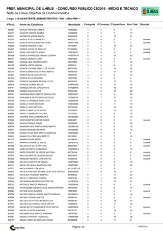 Cargo: 215-ASSISTENTE ADMINISTRATIVO - PMI - 40hs-PMI/---
C.EspecíficosC.Contemp.PortuguêsIdentidadeNome do Candidato
PREF. MUNICIPAL DE ILHEUS - CONCURSO PÚBLICO 02/2016 - MÉDIO E TÉCNICO
Nota da Prova Objetiva de Conhecimentos
Nota TotalNºInsc.
825555 MOACIR PINHEIRO RAMOS 705828824 1 4 6 11
Situação
20/05/2016Página: 29
815713 MOACYR PASSOS GOMES 115590048 7 3 7 17
832751 MOEMA DE SOUZA BAFICA 893690929 6 4 11 21
835751 MOISES ALVES LIMA NETO 948230223 0 0 0 0 Ausente
839729 MOISES ANGELO SANTOS VIEIRA 3554711549 0 0 0 0 Ausente
839896 MOISES PEREIRA ALVES 673752607 6 4 14 24
812923 MOISES SOUSA DE ARAUJO 671348663 0 0 0 0 Ausente
847813 MONA LISA SANTOS VIANA 1140153501 0 0 0 0 Ausente
840089 MONICA APARECIDA ARAUJO GUERRA 07650740-87 6 4 13 23
833141 MONICA LEONCIO LOUP 782571824 0 0 0 0 Ausente
836347 MONICA LIMA KRUSCHEWSKY 666173834 4 2 7 13
833125 MONICA LOPES NARDIN 20832016 3 5 4 12
830465 MONICA LUCIANA REBELO DE SOUZA 869730533 7 3 10 20
826319 MONICA RIBEIRO OLIVEIRA CAMPOS 458980579 7 2 11 20
830251 MONICA SILVA DOS SANTOS 709638191 4 2 6 12
841239 MONICA SILVA SANTANA 736270540 3 0 6 9
828091 MONIQUE ANDRADE ROCHA COUTO 863141307 6 3 12 21
828916 MONIQUE GOMES BELEM 2149404036 5 0 11 16
834141 MONIQUE MATOS DOS SANTOS 1474283519 6 5 10 21
833235 MONIRA SALES MATOS 973544066 4 5 13 22
830351 MORGANA EDJA SANTOS GONCALVES 1289512817 7 4 9 20
823380 MORJANA ALVES PEREIRA DE DEUS 1113661275 6 7 10 23
840159 MURILLO HENRIQUE DINIZ LEITE 1323324186 4 1 12 17
834620 MURILLO VIANA BOTELHO 1196039690 5 7 7 19
829451 MURILO LAGO SANTANA 973732148 6 4 12 22
816700 MURILO VIANA DE OLIVEIRA 116224500 6 4 12 22
826684 MYRELLA BARBOSA GALVAO 701731923 7 4 8 19
816497 NADINNE ARAUJO MENDONCA 1561863653 4 3 6 13
819320 NADIR BOMFIM SANTOS NUNES 604804911 0 0 0 0 Ausente
838234 NAIANA FRANCA RABAT 667602402 8 5 9 22
838758 NAIANDRA DOS SANTOS NASCIMENTO 1330964160 3 1 6 10
836937 NAIANE MENEZES PEREIRA 1570286582 7 6 6 19
817058 NAIANE TELES DOS SANTOS SANTANA 1596984562 1 2 3 6
824619 NAIARA DA HORA NASCIMENTO 880185201 5 4 7 16
841232 NAIARA MOURA NERES 861294734 0 0 0 0 Ausente
839533 NAIARA OLIVEIRA DE JESUS 1367613132 0 0 0 0 Ausente
833966 NAILDES DA SILVA SANTANA 835637840 0 0 0 0 Ausente
821595 NAIRA DE BRITO GUIMARAES 114205264-8 8 2 4 14
841570 NAIRA PINHEIRO DE JESUS SANTANA 947709134 0 0 0 0 Ausente
837801 NALU SELMAN DE OLIVEIRA SOUZA 842018514 0 0 0 0 Ausente
837528 NAMILDES MACEDO DOS SANTOS 810560364 0 0 0 0 Ausente
815992 NATACHA SANTOS DE SOUZA 1536719633 7 2 9 18
820101 NATALI DE JESUS SANTOS ALVES 1374373907 7 5 8 20
816731 NATALIA ABREU DA SILVA 08.100.477-05 1 3 3 7
840822 NATALIA FANTINEL BITTENCOURT DOS SANTOS 9093058296 7 6 10 23
830873 NATALICE PALMEIRA SAMPAIO 987858343 6 3 11 20
818446 NATALLY ANDRADE TORRES 949873195 5 4 12 21
828055 NATANNAAN MORBECK DE FREITAS 1137878630 5 3 13 21
835731 NATHALIA SANTOS ANDRADE 1285256492 0 0 0 0 Ausente
821929 NATHULEIMA CONCEICAO DE JESUS SANTANA 649703707 6 3 8 17
840827 NAYANE SILVA SANTOS 798913304 0 0 0 0 Ausente
832794 NAYARA CARVALHO DOS SANTOS ARAUJO 1201685613 9 2 8 19
834958 NAYARA LIGOURI SANTOS 320968103 0 0 0 0 Ausente
823953 NEILDES SILVA CRUZ ROMA SOUZA 440980143 5 5 10 20
813577 NEILDES SILVA NAGALHAES SANTOS 732988918 6 5 5 16
827355 NELMA BATISTA NASCIMENTO DE MATOS 6399509635 0 0 0 0 Ausente
834249 NELMA OLIVEIRA SANTANA 849161177 7 4 14 25
837901 NELSIMAR DOS SANTOS SANTANA 798716150 0 0 0 0 Ausente
814053 NEORLEY BATISTA CARVALHO 1149967684 8 4 14 26
828167 NEUMA VIEIRA DE ARAUJO VARJAO 861325982 6 4 11 21
 