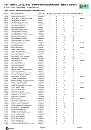 Cargo: 215-ASSISTENTE ADMINISTRATIVO - PMI - 40hs-PMI/---
C.EspecíficosC.Contemp.PortuguêsIdentidadeNome do Candidato
PREF. MUNICIPAL DE ILHEUS - CONCURSO PÚBLICO 02/2016 - MÉDIO E TÉCNICO
Nota da Prova Objetiva de Conhecimentos
Nota TotalNºInsc.
839496 THAYZE PINTO GUIMARAES 1125169559 6 2 8 16
Situação
20/05/2016Página: 37
836106 THELMA MARIUCHA MENEZES DA SILVA 789638851 0 0 0 0 Ausente
830373 THEREZA MAIA DOS SANTOS 68310609 5 4 8 17
838538 THEREZINHA MARIA PINA BRAGA 66908559 8 3 15 26
820686 THIAGO CARDOSO DE ARAUJO 1440296006 7 2 9 18
814070 THIAGO DA SILVA FREITAS 939325454 0 0 0 0 Ausente
822648 THIAGO DE ALMEIDA NORA 722360860 6 4 9 19
830126 THIAGO DE SOUZA FORTUNATO 804275459 5 5 13 23
822611 THIAGO DOS ANJOS FERREIRA 1153865564 8 3 11 22
814225 THIAGO DOS SANTOS QUEIROZ 945312342 0 3 4 7
837549 THIAGO FERREIRA DA SILVA VILAS BOAS 1481072650 4 3 9 16
833019 THIAGO GONZAGA MACEDO 1332042783 7 4 10 21
833589 THIAGO LIMA MACEDO SOUZA 5638885084 7 5 12 24
819291 THIAGO NASCIMENTO DE SANTANA 829897704 6 6 11 23
839766 THIAGO NASCIMENTO LIMA 2145476121 0 0 0 0 Ausente
821446 THIAGO REIS ANDRADE 879494239 8 3 13 24
820306 THIAGO SANTOS ALVES 1015871984 5 4 7 16
820936 THIAGO VIANA BORGES 878139800 0 0 0 0 Ausente
836343 THOMAZ CAMPOS GOMES 3709890676 9 5 14 28
821104 THOMAZ DE JESUS SOUZA 1451774168 4 2 7 13
831508 THYANA LYS CRISPIM DE CARVALHO 1442460903 0 0 0 0 Ausente
835235 TIAGO BORGES DA SILVA 736502181 6 5 9 20
828206 TIAGO CORREIA SOUSA GUIMARAES 859569020 4 4 14 22
841258 TIAGO DOS SANTOS SANTANA 1393760031 7 3 15 25
846585 TIAGO GOMES MATOS 1196954305 0 0 0 0 Ausente
829193 TIAGO LEAO ALMEIDA BA-035571/O-1 4 4 13 21
833306 TIAGO ROSARIO DE SOUZA 881212083 0 0 0 0 Ausente
836476 TIAGO SANTOS BARBOSA 1400450071 2 2 4 8
825695 TIAGO SOUZA BARRETO 1386420522 5 3 10 18
833127 TIANE CATARINA DE CARVALHO SANTOS 996668390 4 6 9 19
841049 TICIANA CARDOSO SIMOES 440866014 4 4 11 19
833169 TICIANA HOOG DE SA PATERNOSTRO 1147296200 6 3 12 21
839497 TINA MARLAYNE TOFOLO ANDRADE 1381432425 6 2 8 16
822430 TIZZA LORENA LINO BATISTA 1395894493 0 0 0 0 Ausente
818555 TYCIANNE OLIVEIRA PEREIRA 1368676502 3 3 7 13
813368 UALISSON HENRIQUE SOARES DE OLIVEIRA 5570349821 5 2 12 19
829931 UARLEISON SANTOS MACEDO 1117890368 0 0 0 0 Ausente
845994 UBIRATAN PEREIRA FRANCA 947029265 0 0 0 0 Ausente
836548 UELINGTON NASCIMENTO DOS SANTOS 1114463507 6 3 14 23
833934 UERLEN SILVA DA COSTA 1339341956 0 0 0 0 Ausente
833342 UESL UEST JARDIM GOMES 1116524724 7 4 15 26
832634 UILIAM SANTOS ALMEIDA 1203344104 6 2 6 14
827772 UILLIE DIXON LEITE DINIZ ANDRADE 13789797 96 8 6 14 28
837376 VAGNER DE SOUZA OLIVEIRA 939626900 3 2 10 15
813783 VAGNER NEVES GONCALVES 1332225004 3 3 9 15
812370 VALDDICIO DA SIVA 1194736238 0 0 0 0 Ausente
835611 VALDECK BATISTA MAIA JUNIOR 1203796439 6 3 8 17
836499 VALDICELIA ARAUJO SANTOS SILVA 487899687 5 2 6 13
827642 VALDINEIA CHAGAS DOS SANTOS 1190915189 6 6 10 22
814816 VALDIR LEONARDO SANTOS MACHADO 1323897542 5 5 12 22
823068 VALDIRENE GOES DE SA MIRANDA 1011835428 9 6 12 27
811210 VALDNEI SANTANA SANTOS 1017645531 6 3 7 16
833757 VALDNEIA SOARES SANTOS 403287839 7 2 3 12
824192 VALDOMIRO JOSE RODRIGUES NETO 975913603 7 4 11 22
816382 VALERIA CRUZ DE ASSIS 1262648645 4 2 4 10
811532 VALERIA PEDRA MODESTO 595994563 7 3 9 19
833284 VALERIA SANTOS PALMITO 1433609576 5 2 12 19
840111 VALERIA SENA SANTOS 973720212 7 4 12 23
825942 VALERIA SILVA SANTOS LIMA 1503856330 5 4 11 20
821748 VALERIO AUGUSTO NEVES DA SILVA ALVES 832811262 6 6 9 21
 