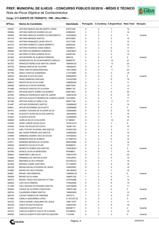 Cargo: 217-AGENTE DE TRÂNSITO - PMI - 40hs-PMI/---
C.EspecíficosC.Contemp.PortuguêsIdentidadeNome do Candidato
PREF. MUNICIPAL DE ILHEUS - CONCURSO PÚBLICO 02/2016 - MÉDIO E TÉCNICO
Nota da Prova Objetiva de Conhecimentos
Nota TotalNºInsc.
832067 ANTONIO MARCELINO BELMONTE VIEIRA 576701025 8 4 7 19
Situação
20/05/2016Página: 4
830894 ANTONIO MARCOS SOARES DA LUZ 325682402 2 5 7 14
839483 ANTONIO MARCOS SOARES DO NASCIMENTO 1303208202 0 0 0 0 Ausente
841310 ANTONIO MENDES SANTOS 857433805 6 3 6 15
815537 ANTONIO RAIMUNDO VIEIRA SOUTO 191317390 5 3 5 13
831515 ANTONIO ROBERTO LEMOS BARRETO 236544202 4 3 7 14
832021 ANTONIO RODRIGO VIANA RAMOS 953596214 8 3 6 17
829938 ANTONIO RUI BARBOSA SOBRINHO 1463239637 6 1 6 13
811222 ANTONIO VITORIO ALMEIDA SILVA 424587300 6 3 5 14
831893 ANTONYERRE DE ALMEIDA FERREIRA 5266102 0 0 0 0 Ausente
811059 APARECIDA DA SILVA NASCIMENTO ARAUJO 569980747 6 5 10 21
827027 ARENILDO NERES DOS SANTOS JUNIOR 1569444722 7 4 12 23
837722 ARIANA SANTOS DE OLIVEIRA 1463952201 5 4 8 17
820902 ARIEL SANTOS MASCARENHAS 1342146506 5 4 11 20
837796 ARIELE SANTOS GUIMARAES 1137018887 8 3 5 16
829304 ARILSON ALVES SILVEIRA 2006898787 0 0 0 0 Ausente
831640 ARINO BARBOSA SANTANA 1357403399 7 4 8 19
828815 ARIOSTON SILVA DA HORA 1489080040 6 1 4 11
830582 ARIVALDO FONTES PEREIRA 288273338 2 4 7 13
814586 ARIVALDO SANTOS DE OLIVEIRA 666661120 6 4 7 17
836270 ARLISON DANTE GOMES VALADARES 839613644 9 4 9 22
837092 ARNALDO RODRIGUES SANTOS JUNIOR 1288432330 3 6 6 15
832122 ARTHUR AUGUSTO MENDES DE ALMEIDA JUNIOR 740109804 3 4 4 11
821356 ARTHUR AURELIO CARILLO SA 498017168 4 6 11 21
813467 ARTHUR RODRIGUES SANTOS 1550686445 6 2 6 14
836641 ARTUR SATURNINO SILVA NETO 1200996089 0 0 0 0 Ausente
841673 AUDINEY CAICARA DE OLIVEIRA SILVA 1205525904 6 3 9 18
811990 AUGUSTO CEZAR SILVA DOS SANTOS 1360489355 5 3 8 16
815627 AUGUSTO SOUZA 1424946409 6 2 7 15
830065 AURELIA SILVA D EOLIVEIRA 911695931 8 3 10 21
819394 AURIO JUNIOR SOUZA SILVA 1270470779 3 3 3 9
819443 AVAILTON SOUZA DA COSTA 1525811541 4 4 6 14
813176 AXEL PLATINY OLIVEIRA LIMA SANTOS 2109031204 5 4 2 11
833485 BALTAZAR PEREIRA DOS SANTOS 1302802593 6 4 8 18
816599 BARBARA DAIANNY DAVI DE SOUZA 1547000023 1 2 9 12
821183 BARBARA DIAS DE ALMEIDA 2116267919 2 2 6 10
815671 BARBARA MENDES DE OLIVEIRA 5982359086 5 4 7 16
830639 BENEDITO DA SILVA FILHO 823896919 5 3 9 17
841637 BENEDITO GOMES DOS SANTOS 1532438303 0 0 0 0 Ausente
837046 BIANCA LIN SILVA BENEVIDES 978498631 6 6 7 19
828844 BIANCARDY LIMA SILVA 1480747076 8 7 8 23
815699 BISMARCK DE FREITAS ALVES 1378128761 5 2 5 12
828225 BRENNER ALVES PEREIRA 2073552315 8 3 7 18
827468 BRIGIDA COSINE SARTORIO 1271290570 8 5 6 19
840708 BRUNA RAFAELA PEREIRA DE JESUS 1409203581 6 4 4 14
819266 BRUNO DA CRUZ PERUNA 1481062930 4 5 7 16
840661 BRUNO LIMA BARBOSA 12095844-92 0 0 0 0 Ausente
835938 BRUNO SILVA VIANA 1486401252 1 4 6 11
825519 BRUNO TADEU DOS SANTOS OTTONI 1576183958 3 3 8 14
826552 CAIO SILVA RIBEIRO 1478422556 5 4 6 15
811989 CAIO VINICIOS DO ROSARIO SANTOS 1297799038 5 2 4 11
844590 CAIQUE DE OLIVEIRA CONCEICAO 1388181266 0 0 0 0 Ausente
829754 CALIANDRA GOMES SANTOS 1568902832 5 3 4 12
826150 CALINE FONSECA DE ANDRADE 10073313 7 5 9 21
817900 CAMILLA IZAGUIRRES LOPES 21.072.673-32 0 0 0 0 Ausente
833702 CARLA DAIANE LONGUINHO DE JESUS 1396116737 3 6 2 11
829728 CARLA DE MATOS ROCHA 1480427837 6 2 8 16
822721 CARLENO DUARTE SILVA 969358717 0 0 0 0 Ausente
831973 CARLOS ALBERTO COSTA DE OLIVEIRA 537486208 6 4 5 15
840646 CARLOS ALBERTO DOS SANTOS SIQUEIRA 11912992 0 0 0 0 Ausente
 