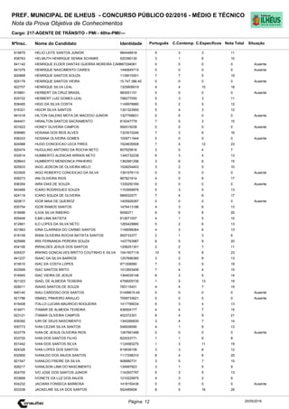 Cargo: 217-AGENTE DE TRÂNSITO - PMI - 40hs-PMI/---
C.EspecíficosC.Contemp.PortuguêsIdentidadeNome do Candidato
PREF. MUNICIPAL DE ILHEUS - CONCURSO PÚBLICO 02/2016 - MÉDIO E TÉCNICO
Nota da Prova Objetiva de Conhecimentos
Nota TotalNºInsc.
819879 HELIO LEITE SANTOS JUNIOR 984448918 5 3 3 11
Situação
20/05/2016Página: 12
838763 HELMUTH HENRIQUE SENNA SCHINKE 520390130 3 1 6 10
841142 HENRIQUE ELDER DANTAS GUERRA MOREIRA CAM967294061 0 0 0 0 Ausente
841079 HENRIQUE NASCIMENTO CAIRES 1446845715 0 0 0 0 Ausente
820868 HENRIQUE SANTOS SOUZA 1139015001 7 7 5 19
825179 HENRIQUE SANTOS VIEIRA 15.747.386.40 0 0 0 0 Ausente
822707 HENRIQUE SILVA LEAL 1325806919 4 4 10 18
819891 HERBERT DA CRUZ BRASIL 983051151 0 0 0 0 Ausente
835722 HERBERT LUIZ GOMES LEAL 798277050 5 3 3 11
838485 HIGO DA SILVA COSTA 1149978880 5 2 5 12
816321 HIGOR SILVA SANTOS 1301323900 5 4 3 12
841018 HILTON GALENO MOTA DE MACEDO JUNIOR 1327768631 0 0 0 0 Ausente
844401 HIRAILTON SANTOS SACRAMENTO 819347779 7 5 3 15
831623 HONEY OLIVEIRA CAMPOS 959315039 0 0 0 0 Ausente
838980 HOSANA DOS REIS ALVES 1323010246 7 3 6 16
836333 HOSANA OLIVEIRA GOMES 1009711644 0 0 0 0 Ausente
824988 HUGO CONCEICAO LECA PIRES 1524639508 7 4 12 23
820474 HUGULINO ANTONIO DA ROCHA NETO 807925616 3 0 4 7
832614 HUMBERTO ALENCAR ARRAIS NETO 1340732238 6 3 4 13
828643 HUMBERTO MENDONCA PINHEIRO 1362681296 3 6 6 15
825833 IAGO JEDEON DE OLIVEIRA MELO 1528254403 3 2 5 10
833505 IAGO ROBERTO CONCEICAO DA SILVA 1391576110 0 0 0 0 Ausente
839273 IAN OLIVEIRA RIOS 967821614 4 5 8 17
836354 IARA DIAS DE SOUZA 1335250169 0 0 0 0 Ausente
843469 ICARO RODRIGUES SOUZA 1153959976 5 3 5 13
824119 ICARO SOUZA DE OLIVEIRA 989532577 7 4 6 17
820817 IGOR MAIA DE QUEIROZ 1405926287 0 0 0 0 Ausente
835754 IGOR RAMOS SANTOS 1479413186 4 3 6 13
818696 ILIVIA SILVA RIBEIRO 9059371 6 6 8 20
829446 ILMA LIMA BATISTA 812671007 4 1 5 10
812661 ILO LOPES DA SILVA NETO 1265429880 5 2 6 13
831963 IONA CLARINDA DO CARMO SANTOS 1148098364 4 3 6 13
818159 IRANI OLIVEIRA ROCHA BATISTA SANTOS 950733377 2 1 3 6
825689 IRIS FERNANDA PEREIRA SOUZA 1437763987 6 5 9 20
834106 IRRAILDES JESUS DOS SANTOS 1206251301 2 2 7 11
835537 IRWING GONCALVES BRITTO COUTINHO E SILVA 1541507118 10 5 8 23
841237 ISAAC DA SILVA BARROS 1257696360 3 2 8 13
819510 ISAC DA COSTA LOPES 971308580 7 3 9 19
833569 ISAC SANTOS BRITO 1012693406 7 4 4 15
816945 ISAC VIEIRA DE JESUS 1364035146 6 3 5 14
821323 ISAEL DE ALMEIDA TEIXEIRA 4758005735 1 5 13 19
828011 ISAIAS SANTOS DE SOUZA 783115431 4 4 7 15
840140 ISAU CARDOSO DOS SANTOS 01499615-45 0 0 0 0 Ausente
821786 ISMAEL PINHEIRO ARAUJO 7059733621 0 0 0 0 Ausente
819408 ITALLO LUCIAN MAURICIO NOGUEIRA 1417789034 6 3 4 13
814671 ITAMAR DE ALMEIDA TEIXEIRA 938504177 4 4 7 15
823121 ITAMAR OLIVEIRA CAMPOS 402372301 8 4 9 21
839392 IURI DE DEUS NASCIMENTO 1340266830 3 4 7 14
830773 IVAN CEZAR SILVA SANTOS 546938590 4 1 8 13
833779 IVAN DE JESUS OLIVEIRA RIOS 1267991488 0 0 0 0 Ausente
833720 IVAN DOS SANTOS FILHO 822033771 1 1 6 8
831442 IVAN DOS SANTOS SILVA 1124583270 1 3 11 15
824326 IVAN LOPES DOS SANTOS 815638109 3 3 6 12
832900 IVANILDO DOS ANJOS SANTOS 1117298310 8 4 8 20
821547 IVANILDO FREIRE DA SILVA 908880731 3 5 7 15
828217 IVANILSON LIMA DO NASCIMENTO 134997923 3 1 5 9
824755 IVO JOSE DOS SANTOS JUNIOR 1143507797 5 3 5 13
833668 IVONETE DA LUZ DOS ANJOS 1210225875 4 3 2 9
834232 JACIARA FONSECA BARBOSA 1418150436 0 0 0 0 Ausente
833338 JACKELINE SILVA DOS SANTOS 552485608 8 5 16 29
 