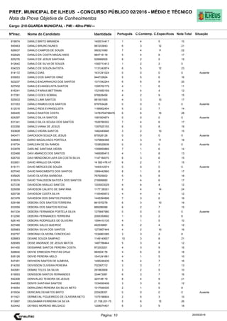 Cargo: 218-GUARDA MUNICIPAL - PMI - 40hs-PMI/---
C.EspecíficosC.Contemp.PortuguêsIdentidadeNome do Candidato
PREF. MUNICIPAL DE ILHEUS - CONCURSO PÚBLICO 02/2016 - MÉDIO E TÉCNICO
Nota da Prova Objetiva de Conhecimentos
Nota TotalNºInsc.
818874 DANILO BRITO MIRANDA 1400014417 1 4 5 10
Situação
20/05/2016Página: 10
845463 DANILO BRUNO NUNES 987203843 6 3 12 21
826637 DANILO CAMPOS DE SOUZA 560321880 7 4 11 22
832625 DANILO DA COSTA MAGALHAES 984715118 5 4 8 17
825276 DANILO DE JESUS SANTANA 529989505 8 2 5 15
812642 DANILO DE SILVA DE SOUZA 1392713412 1 2 2 5
834223 DANILO DE SOUZA BATISTA 1131242874 6 5 12 23
814172 DANILO DIAS 1431241024 0 0 0 0 Ausente
835653 DANILO DOS SANTOS DINIZ 944733824 5 5 6 16
823237 DANILO ENCARNACAO DOS SANTOS 1371542244 6 6 8 20
827932 DANILO EVANGELISTA SANTOS 1395702179 4 1 6 11
816241 DANILO FARIAS BETTANIN 1321650159 4 4 4 12
817281 DANILO GOES SOBRAL 976828456 4 2 9 15
825933 DANILO LIMA SANTOS 981901565 4 3 10 17
831553 DANILO RAMOS DOS SANTOS 979763428 0 0 0 0 Ausente
812016 DANILO REIS EVANGELISTA 1166902404 5 2 7 14
826405 DANILO SANTOS COSTA 14783784768476 6 6 16 28
824297 DANILO SILVA SANTOS 1581604874 0 0 0 0 Ausente
831341 DANILO SILVA SOUSA DOS SANTOS 1526789302 7 4 6 17
833356 DANILO VIANA DE JESUS 1397625155 6 5 8 19
830608 DANILO VIEIRA SANTOS 1482445646 3 2 10 15
840471 DARCKSON SOUZA DE JESUS 875526128 0 0 0 0 Ausente
828083 DARIO MAGALHAES PORTELA 1379666368 4 3 11 18
816734 DARLEAN DE SA RAMOS 1338525638 0 0 0 0 Ausente
833878 DARLINE SANTANA VIEIRA 1359950869 7 1 6 14
832468 DAVI AMANCIO DOS SANTOS 1466089415 4 1 8 13
826700 DAVI MENDONCA LAPA DA COSTA SILVA 1147184070 6 3 6 15
833851 DAVID ARAUJO DA HORA 14 560 476 47 6 2 7 15
815171 DAVID MERCES DE SOUZA 1440512574 0 0 0 0 Ausente
827040 DAVID NASCIMENTO DOS SANTOS 1569442860 8 1 8 17
835825 DAVID OLIVEIRA BARBOSA 767925602 5 5 8 18
816574 DAVID THALISSON BATISTA DOS SANTOS 216999680 7 4 6 17
827236 DAVIDSON ARAUJO SANTOS 1205003029 4 4 4 12
825058 DAVIDSON CALIXTO DE SANTANA 1177138301 6 4 14 24
820738 DAVIDSON COSTA SILVA 1193465672 4 4 4 12
821978 DAVIDSON DOS SANTOS PASSOS 1445394898 7 3 6 16
829198 DEBORA DOS SANTOS FERREIRA 861570278 6 3 10 19
833559 DEBORA DOS SANTOS ROCHA 889286086 6 2 7 15
841334 DEBORA FERNANDA PORTELA SILVA 1279847980 0 0 0 0 Ausente
812290 DEBORA FERNANDES FERREIRA 2006350692 1 3 2 6
826145 DEBORA RODRIGUES DE OLIVEIRA 1594410135 4 1 5 10
827489 DEBORA SALES QUEIROZ 492539881 6 2 4 12
825983 DEBORA SILVA DOS SANTOS 1273807448 4 2 10 16
832757 DEBORAH OLIVEIRA CONCEICAO 1334863385 3 3 2 8
828883 DEIANE SOUZA SAMPAIO 1149140607 10 3 8 21
826565 DEISE ANDRADE DE JESUS MATOS 1487788444 5 3 4 12
841450 DEISIANNE SANTOS PEREIRA COSTA 973353201 4 3 9 16
828830 DEIVID ERBESON FREITAS CRUZ 984504176 4 6 8 18
835126 DEIVID PEREIRA MELO 1541241681 4 1 5 10
847461 DEIVISON SANTOS DE ALMEIDA 1490248439 5 4 7 16
814250 DEIVISSON OLIVEIRA PEREIRA 702387312 3 3 7 13
843581 DEMAS TELES DA SILVA 291863906 3 2 5 10
819093 DENISSON SANTOS FERNANDES 334473081 6 3 7 16
842308 DENIVALDO TEIXEIRA DE JESUS 324148119 8 4 9 21
844583 DENYS SANTANA SANTOS 1334090408 3 3 6 12
816054 DERALDINO PEREIRA DA SILVA NETO 1317948335 2 1 5 8
815934 DERICARLOS MATOS BRITO 220428301 0 0 0 0 Ausente
811921 DERMEVAL FIGUEIREDO DE OLIVEIRA NETO 1375196804 2 5 3 10
813897 DEUSAMAR FERREIRA DA SILVA 21.708.201-75 5 6 15 26
833442 DEYBED MORENO MELGACO 1208074407 6 3 9 18
 