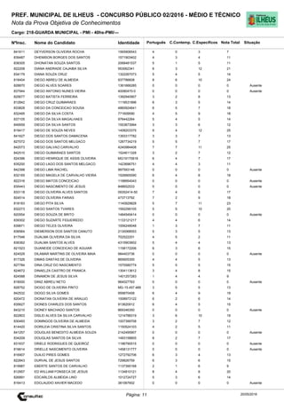 Cargo: 218-GUARDA MUNICIPAL - PMI - 40hs-PMI/---
C.EspecíficosC.Contemp.PortuguêsIdentidadeNome do Candidato
PREF. MUNICIPAL DE ILHEUS - CONCURSO PÚBLICO 02/2016 - MÉDIO E TÉCNICO
Nota da Prova Objetiva de Conhecimentos
Nota TotalNºInsc.
841611 DEYVERSON OLIVEIRA ROCHA 1565906543 4 0 3 7
Situação
20/05/2016Página: 11
839487 DHEMISON BORGES DOS SANTOS 1571903402 4 3 4 11
838305 DHONATAN SOUZA SANTOS 2068481537 5 1 5 11
822208 DIANA ANDRADE CAJAIBA SILVA 953062341 6 3 12 21
834179 DIANA SOUZA CRUZ 1322267073 5 4 5 14
818404 DIEGO ABREU DE ALMEIDA 937786608 8 6 10 24
828870 DIEGO ALVES SOARES 1361666285 0 0 0 0 Ausente
837944 DIEGO ANTONIO NUNES VIEIRA 40080470-0 0 0 0 0 Ausente
825677 DIEGO BATISTA FERREIRA 1392940907 3 2 8 13
812842 DIEGO CRUZ GUIMARAES 1119531896 6 3 5 14
833828 DIEGO DA CONCEICAO SOUSA 4860924641 6 5 7 18
832495 DIEGO DA SILVA COSTA 771609590 4 5 9 18
837105 DIEGO DA SILVA MAGALHAES 976442264 5 4 5 14
849559 DIEGO DA SILVA SANTOS 1553873994 3 3 6 12
819417 DIEGO DE SOUZA NEVES 1408203375 9 4 12 25
841627 DIEGO DOS SANTOS DAMACENA 1393317782 3 3 7 13
827072 DIEGO DOS SANTOS MELGACO 1287734219 5 5 7 17
842073 DIEGO GALVAO CARVALHO 4240984408 7 7 11 25
842510 DIEGO GUIMARAES SANTOS 1524611328 3 2 7 12
824396 DIEGO HENRIQUE DE ASSIS OLIVEIRA MG19170818 6 4 7 17
835200 DIEGO LAGO DOS SANTOS MELGACO 1423696751 4 4 3 11
842398 DIEGO LIMA RACHEL 997593148 0 0 0 0 Ausente
832165 DIEGO MAGELA DE CARVALHO VIEIRA 1526665590 6 4 8 18
822316 DIEGO MATOS CONCEICAO 1198954043 0 0 0 0 Ausente
835443 DIEGO NASCIMENTO DE JESUS 848652533 0 0 0 0 Ausente
833118 DIEGO OLIVEIRA ALVES SANTOS 09352414-50 7 4 6 17
824514 DIEGO OLIVEIRA FARIAS 473713792 7 2 9 18
818183 DIEGO PITA SILVA 1140929828 5 7 11 23
832273 DIEGO SANTOS TVARES 1592299105 5 5 10 20
820554 DIEGO SOUZA DE BRITO 1484549414 0 0 0 0 Ausente
839302 DIEGO SUZARTE FIGUEIREDO 1133121217 4 4 6 14
839671 DIEGO TELES OLIVEIRA 1006248048 1 3 7 11
836564 DIEMERSON DOS SANTOS CANUTO 2130068553 5 3 5 13
817546 DIJALMA OLIVEIRA DA SILVA 702522201 4 5 2 11
836362 DIJALMA SANTOS ALVES 4315903602 5 4 4 13
821523 DIJANEIDE CONCEICAO DE AGUIAR 1158172206 6 3 6 15
824529 DILAMAR MARTINS DE OLIVEIRA MAIA 984403736 0 0 0 0 Ausente
817326 DIMAS DANTAS DE OLIVEIRA 865605300 4 4 5 13
827784 DINA CRUZ DO NASCIMENTO 1570580774 5 5 5 15
824672 DINAELZA CASTRO DE FRANCA 1304113612 3 4 8 15
824588 DINAMON DE JESUS SILVA 1401257283 1 4 4 9
818000 DINIZ ABREU NETO 964027763 0 0 0 0 Ausente
828752 DIOGO DE OLIVEIRA PINTO MG-15.457.489 3 5 5 13
842532 DIOGO SILVA GOMES 959870458 6 4 9 19
820472 DIONATAN OLIVEIRA DE ARAUJO 1008973122 6 2 6 14
835627 DIONES CHARLES DOS SANTOS 913620912 6 4 5 15
843210 DIONEY MACHADO SANTOS 869346350 0 0 0 0 Ausente
822803 DISLEI ALVES DA SILVA CARVALHO 1214788319 3 6 10 19
830493 DOMINGOS OLIVEIRA DE ALMEIDA 1007399708 3 2 7 12
814420 DORILEIA CRISTINA SILVA SANTOS 1150524103 4 2 5 11
841257 DOUGLAS BENEDITO ALMEIDA SOUZA 2142495907 0 0 0 0 Ausente
834209 DOUGLAS SANTOS DA SILVA 1493158805 8 2 7 17
831637 DRIELE RODRIGUES DE QUEIROZ 1196790515 0 0 0 0 Ausente
816614 DRIELLE NASCIMENTO OLIVEIRA 1458131777 0 0 0 0 Ausente
816907 DUILIO PIRES GOMES 1272792706 6 3 4 13
822843 DURVAL DE JESUS SANTOS 729826759 6 3 6 15
819987 EBERTE SANTOS DE CARVALHO 1137395168 2 1 6 9
812957 ED WILLIAM FONSECA DE JESUS 1134810121 8 4 8 20
826891 EDCARLOS ALMEIDA LINO 1012724727 5 3 6 14
816413 EDCLAUDIO XAVIER MACEDO 381067602 0 0 0 0 Ausente
 