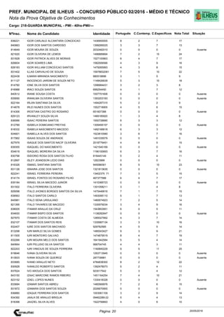 Cargo: 218-GUARDA MUNICIPAL - PMI - 40hs-PMI/---
C.EspecíficosC.Contemp.PortuguêsIdentidadeNome do Candidato
PREF. MUNICIPAL DE ILHEUS - CONCURSO PÚBLICO 02/2016 - MÉDIO E TÉCNICO
Nota da Prova Objetiva de Conhecimentos
Nota TotalNºInsc.
838221 IGOR CARLAILE ALCANTARA CONCEICAO 1436955505 8 2 7 17
Situação
20/05/2016Página: 20
840663 IGOR DOS SANTOS CARDOSO 1399285025 3 3 7 13
814649 IGOR MOURA DE SOUZA 2032482010 0 0 0 0 Ausente
821620 IGOR OLIVEIRA DE LEMOS 1496889894 7 2 15 24
831828 IGOR PATRICK ALVES DE MORAIS 1527100863 6 4 7 17
826604 IGOR SOARES LIMA 1582506566 4 3 9 16
828183 IGOR WILLIAM CONCEICAO SANTOS 1479265993 4 3 8 15
831402 ILLAS CARVALHO DE SOUSA 15978832081 7 5 10 22
822439 ILMARA MIRANDA NASCIMENTO 880518898 3 1 5 9
811127 INOCENCIO JARDIM DE SOUZA NETO 1148426639 5 3 10 18
814782 IONE SILVA DOS SANTOS 1296684431 3 2 3 8
816988 IRACI SOUZA SANTOS 699254450 4 1 7 12
840512 IRANE SOUSA COSTA 1007751606 0 0 0 0 Ausente
835690 IRANILMA OLIVEIRA SANTOS 1393203183 0 0 0 0 Ausente
822164 IRLAN SANTANA DA SILVA 1494287315 5 2 2 9
814678 IRLEI NUNES DOS SANTOS 1552718905 4 5 6 15
814306 IROSTIAN CASTRO DO ROSARIO 651607388 0 0 0 0 Ausente
829123 IRVANLEY SOUZA SILVA 1469185920 1 3 4 8
836566 ISAAC PEREIRA SANTOS 1550728890 6 3 3 12
812789 ISABELA DOMICIANO FREITAS 1309495157 0 0 0 0 Ausente
818332 ISABELA NASCIMENTO MACEDO 1492166618 6 3 3 12
834601 ISABELLA ALVES DOS SANTOS 1523810580 3 6 7 16
817962 ISAIAS SOUZA DE ANDRADE 1491035579 0 0 0 0 Ausente
827979 ISAQUE DOS SANTOS NACIF OLIVEIRA 2018779451 4 6 5 15
839355 ISAQUIEL DO NASCIMENTO 1421540169 0 0 0 0 Ausente
834619 ISAQUIEL MOREIRA DA SILVA 1196100693 6 3 7 16
830798 ISIDORIO ROSA DOS SANTOS FILHO 818445149 5 2 4 11
812897 ISLEY JEANDSON LEDO DIAS 12623968 0 0 0 0 Ausente
816326 ISMAEL SANTANA SANTOS 945088361 8 5 10 23
831126 ISNAIRA JOSE DOS SANTOS 1321813635 0 0 0 0 Ausente
822241 ISRAEL FERREIRA PEREIRA 13402375 71 7 3 5 15
814174 ISRAEL FONTES DO ROSARIO FILHO 467377588 6 4 7 17
835184 ISRAEL SILVA MACEDO JUNIOR 1410366723 0 0 0 0 Ausente
831502 ITALO FERREIRA OLIVEIRA 1301058211 3 1 4 8
829098 ITALO JHONES BORGES SANTOS DA SILVA 1475446616 7 1 7 15
838563 ITALO SANTOS CARILO 1493095110 5 1 7 13
845981 ITALO SENA URSULANO 1480674923 7 2 5 14
821395 ITALO TAVARES DE MACEDO 1335979034 3 4 9 16
838005 ITAMAR ARAUJO DA CRUZ 1543853951 6 0 5 11
834830 ITAMAR BISPO DOS SANTOS 1138282847 0 0 0 0 Ausente
827870 ITAMAR COSTA DE ALMEIDA 1285027892 4 3 7 14
832107 ITAMAR DOS SANTOS REIS 1335987134 3 3 10 16
832407 IURE DOS SANTOS MACHADO 929782585 4 5 5 14
813298 IURI MARLEI SILVA GOMES 1480043427 9 3 9 21
811505 IURI MONTEIRO GALVAO 1474879519 8 4 7 19
832266 IURI MOURA MELO DOS SANTOS 1641942584 5 5 4 14
840664 IURI PELUSIO SILVA SANTOS 568704745 4 4 3 11
822203 IURI VINICIUS DE SOUZA FERREIRA 1160840229 9 5 11 25
819646 IVANA OLIVEIRA SILVA 1293713945 0 0 0 0 Ausente
813933 IVANA SOUZA DE QUEIROZ 287739981 0 0 0 0 Ausente
833685 IVANEI ARAUJO NETO 4784838300 8 2 12 22
830928 IVANILDO ROBERTO SANTOS 1392478073 5 2 4 11
837624 IVO AROUCA DOS SANTOS 923017542 5 3 4 12
843150 IZAAC MARCONE RAMOS RIBEIRO 1451164254 7 4 10 21
823152 IZAEL LOPES NUNES 1330418328 0 0 0 0 Ausente
833684 IZAMAR SANTOS ABREU 1480569976 7 2 6 15
831872 IZAMARA DOS SANTOS SOUZA 2026670900 0 0 0 0 Ausente
836880 IZAQUE FERREIRA DOS SANTOS 1003061109 3 2 9 14
834392 JAALA DE ARAUJO BRIGLIA 09462289-22 5 4 4 13
818398 JAAZIEL SILVA ALVES 1522799893 4 0 6 10
 