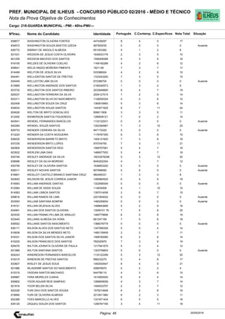 Cargo: 218-GUARDA MUNICIPAL - PMI - 40hs-PMI/---
C.EspecíficosC.Contemp.PortuguêsIdentidadeNome do Candidato
PREF. MUNICIPAL DE ILHEUS - CONCURSO PÚBLICO 02/2016 - MÉDIO E TÉCNICO
Nota da Prova Objetiva de Conhecimentos
Nota TotalNºInsc.
838877 WASHINGTON OLIVEIRA FONTES 447439297 8 4 5 17
Situação
20/05/2016Página: 46
834972 WASHINGTON SOUZA BASTOS UZEDA 897593030 0 0 0 0 Ausente
836772 WBIRAY DE ARGOLO ALMEIDA 651053382 5 1 2 8
831531 WEDSON DE JESUS COSTA OLIVEIRA 1639533176 2 3 5 10
841259 WEDSON MACEDO DOS SANTOS 1556408366 4 3 9 16
819155 WELDES DE OLIVEIRA COELHO 1166192288 4 2 6 12
839641 WELIS ANIZIO MOREIRA PIMENTA 1621126 7 3 7 17
814499 WELITON DE JESUS SILVA 533386004 4 2 9 15
844461 WELLIGNTON SANTOS DE FREITAS 1333243200 7 3 5 15
834449 WELLIGTON LIMA SILVA 672386704 0 0 0 0 Ausente
812869 WELLINGTON ANDRADE DOS SANTOS 2190240573 1 3 2 6
833732 WELLINGTON DOS SANTOS RIBEIRO 2033648800 8 4 7 19
825037 WELLINGTON FERREIRA DA SILVA 2004127015 7 2 5 14
833311 WELLINGTON SILVA DO NASCIMENTO 1128255324 4 2 6 12
822409 WELLINGTON SOUZA DA CRUZ 1360616993 5 3 6 14
834634 WELLINGTON SOUZA SANTOS 1443071625 6 7 11 24
824626 WELTON DE BRITO GONCALVES 856611808 3 3 5 11
812450 WEMERSON SANTOS FIGUEREDO 1289938121 7 5 2 14
843541 WENDEL FERNANDES BARCELOS 1133122531 0 0 0 0 Ausente
840284 WENDEL SOUZA SANTOS 1302394967 7 3 10 20
829733 WENDER CIDREIRA DA SILVA 947172220 0 0 0 0 Ausente
813224 WENDER DA COSTA NOGUEIRA 1176767305 6 3 6 15
838225 WENDERSON BARRETO BRITO 1404131620 7 3 8 18
837239 WENDERSON BRITO LOPES 970704755 7 3 11 21
840905 WENDERSON SANTOS REIS 1569707081 5 4 7 16
823932 WERLEM LIMA DIAS 1486977553 5 4 7 16
830748 WESLEY ANDRADE DA SILVA 16033476296 5 3 12 20
838998 WESLEY DA SILVA MORENO 6040202304 4 1 7 12
830759 WESLEY DE OLIVEIRA SANTOS 1636853200 0 0 0 0 Ausente
838311 WESLEY NOVAIS SANTOS 807568082 0 0 0 0 Ausente
816851 WESLLEY CASTELO BRANCO SANTANA CRUZ 982495331 1 3 4 8
833642 WILDSON DE JESUS CORREIA JUNIOR 1485964520 6 4 9 19
819583 WILLIAM ANDRADE DANTAS 1322698309 0 0 0 0 Ausente
812064 WILLIAM DE ASSIS SOUZA 114834508 4 1 10 15
814583 WILLIAM LISBOA SANTOS 1397014008 2 6 7 15
839816 WILLIAM RAMOS DE LIMA 2201904022 0 0 0 0 Ausente
833093 WILLIAM SANTANA BOMFIM 1480259004 0 0 0 0 Ausente
816721 WILLIAN DEJESUS ALVES 1488843856 5 2 9 16
834991 WILLIAN DOS SANTOS OLIVEIRA 13059101 76 7 5 8 20
823030 WILLIAN FRANKLYN LIMA DE ARAUJO 1465779906 6 5 8 19
833440 WILLIANS ALMEIDA DA HORA 681247169 7 5 6 18
838502 WILLIANS SANTOS NASCIMENTO 1386078778 0 0 0 0 Ausente
836171 WILSON ALVES DOS SANTOS NETO 1347566309 5 5 4 14
816838 WILSON DA SILVA MENDES NETO 1480139459 2 2 7 11
816331 WILSON DOS SANTOS SILVA JUNIOR 1568782080 6 2 6 14
815225 WILSON FRANCISCO DOS SANTOS 762020970 7 3 9 19
829476 WILTON JOHNATA OLIVEIRA DE PAULA 1317941675 5 3 4 12
831989 WILTON SANTANA SANTOS 1303759853 0 0 0 0 Ausente
824243 WINDRESON FERNANDES BARCELOS 1133122299 5 3 12 20
816315 WINDSON DE FREITAS SANTOS 666232270 5 4 8 17
833827 WISLEY DE JESUS SOUS 1492930547 8 4 9 21
831986 WLADEMIR SANTOS DO NASCIMENTO 458976970 0 2 2 4
815319 YADDAN SANTOS MACHADO 644756110 4 3 8 15
839987 YARA MEIRELES CUNHA 1614950520 6 4 4 14
836802 YGOR AGUIAR REIS SAMPAIO 1266609059 4 3 7 14
821816 YGOR BELEM SILVA 1494533707 2 3 7 12
822426 YURI DAVI DOS SANTOS SOUSA 1576214648 6 2 8 16
818890 YURI DE OLIVEIRA ALMEIDA 2013911980 6 2 3 11
832389 YVES MARCELLO ALVES 1331671434 6 5 5 16
835125 ZAQUEU SOUZA DOS SANTOS 1290767165 3 4 11 18
 