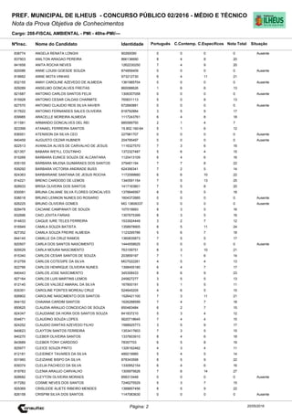 Cargo: 208-FISCAL AMBIENTAL - PMI - 40hs-PMI/---
C.EspecíficosC.Contemp.PortuguêsIdentidadeNome do Candidato
PREF. MUNICIPAL DE ILHEUS - CONCURSO PÚBLICO 02/2016 - MÉDIO E TÉCNICO
Nota da Prova Objetiva de Conhecimentos
Nota TotalNºInsc.
838774 ANGELA RENATA LONGHI 90260090 0 0 0 0
Situação
Ausente
20/05/2016Página: 2
837903 ANILTON ARAGAO PEREIRA 866136690 8 4 8 20
841658 ANITA ROCHA NEVES 1262230250 7 4 9 20
820086 ANNE LOUISI GOESDE SOUZA 874859409 0 0 0 0 Ausente
818662 ANNE MOTA VINHAS 973212730 6 4 11 21
832155 ANNY CAROLINE AZEVEDO DE ALMEIDA 1361985704 0 0 0 0 Ausente
829289 ANSELMO GONCALVES FREITAS 860088626 1 6 6 13
821687 ANTONIO CARLOS SANTOS FELIX 1306307058 0 0 0 0 Ausente
815928 ANTONIO CESAR CALDAS CHARMITE 765631113 5 0 8 13
827570 ANTONIO CLAUDIO REIS SILVA XAVIER 672660881 0 0 0 0 Ausente
817622 ANTONIO FERNANDES SALES OLIVEIRA 818792884 3 5 9 17
839985 ARACELLE MOREIRA ALMEIDA 1117243761 6 4 8 18
811581 ARMANDO GONCALVES DEL REI 885589750 2 1 4 7
823399 ATANAEL FERREIRA SANTOS 15.802.160-64 5 1 6 12
836551 ATENISON DA SILVA CEO 227981707 0 0 0 0 Ausente
840459 AUGUSTO CEZAR HUBNER 204795497 0 0 0 0 Ausente
822513 AVANILDA ALVES DE CARVALHO DE JESUS 1116327570 7 3 6 16
821357 BABARA WEYLL COUTINHO 1372327487 5 6 4 15
815268 BARBARA EUNICE SOUZA DE ALCANTARA 1120413109 6 4 6 16
835155 BARBARA MILENA GUIMARAES DOS SANTOS 379481194 7 7 8 22
839292 BARBARA VICTORIA ANDRADE BUSS 624356341 7 2 5 14
824363 BARBARIANE SANTANA DE JESUS ROCHA 1172099880 6 6 10 22
814221 BRENO CARDOSO DE LEMOS 1340591154 7 5 13 25
828933 BRISA OLIVEIRA DOS SANTOS 1417163801 7 5 8 20
830081 BRUNA CALIANE SILVA FLORES GONCALVES 1378846567 8 5 5 18
838018 BRUNO LENNON NUNES DO ROSARIO 1604372885 0 0 0 0 Ausente
826225 BRUNO OLIVEIRA GOMES MG 13606337 0 0 0 0 Ausente
829478 CACIANE CAMPANATI DE SOUZA 107519993 8 3 5 16
832696 CAIO JOVITA FARIAS 1357675399 8 3 5 16
814633 CAIQUE IURE TELES FERREIRA 1533924449 3 2 7 12
816949 CAMILA SOUZA BATISTA 1358978905 8 5 11 24
827352 CAMILA SOUZA FREIRE ALMEIDA 1123295786 5 6 7 18
844145 CAMILLE DA CRUZ RAMOS 1360835873 7 5 5 17
820507 CARLA DOS SANTOS NASCIMENTO 1444558625 0 0 0 0 Ausente
829529 CARLA MOURA NASCIMENTO 763159751 8 3 10 21
815340 CARLOS CESAR SANTOS DE SOUZA 203859197 7 1 6 14
812759 CARLOS COTEGIPE DA SILVA MG7022281 4 5 4 13
822766 CARLOS HENRIQUE OLIVEIRA NUNES 1398455180 6 4 7 17
840443 CARLOS JOSE NASCIMENTO 345308433 8 6 9 23
827164 CARLOS LUIS MARTINS LEMOS 245827277 3 5 5 13
812140 CARLOS VALDEZ AMARAL DA SILVA 167800191 5 1 5 11
835351 CAROLINE FONTES MOREAU CRUZ 524645205 4 6 5 15
826802 CAROLINE NASCIMENTO DOS SANTOS 1526421100 7 3 11 21
844152 CHAIANA CARDIM SANTOS 1626288599 7 4 7 18
850625 CLAUDIA ARAUJO CONCEICAO DE SOUZA 850483484 6 2 7 15
824347 CLAUDIANE DA HORA DOS SANTOS SOUZA 841837210 5 3 4 12
834671 CLAUDINO SOUZA LOPES 5620718645 7 4 4 15
824252 CLAUDIO DANTAS AZEVEDO FILHO 1588925773 3 5 9 17
840623 CLAYTON SANTOS FERREIRA 1353417603 7 3 5 15
840270 CLEBER OLIVEIRA SANTOS 1337603910 8 4 6 18
843689 CLEBER TONY CARDOSO 78357703 6 5 8 19
825977 CLEICE SOUZA PINTO 1326162462 4 3 4 11
812181 CLEIDINEY TAVARES DA SILVA 489219985 5 4 5 14
831960 CLEIZIANE BISPO DA SILVA 878343598 8 5 9 22
839374 CLELIA PACHECO DA SILVA 1330952154 6 4 6 16
819783 CLENIA ARAUJO CARVALHO 1305975626 7 6 14 27
828682 CLEYTON OLIVEIRA MORAES 858313448 0 0 0 0 Ausente
817282 COSME NEVES DOS SANTOS 7246275529 5 3 7 15
829369 CRISLEIDE ALIETE RIBEIRO MENDES 1388857456 8 5 9 22
826158 CRISPIM SILVA DOS SANTOS 1147083630 0 0 0 0 Ausente
 
