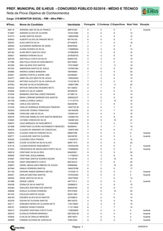 Cargo: 219-MONITOR SOCIAL - PMI - 40hs-PMI/---
C.EspecíficosC.Contemp.PortuguêsIdentidadeNome do Candidato
PREF. MUNICIPAL DE ILHEUS - CONCURSO PÚBLICO 02/2016 - MÉDIO E TÉCNICO
Nota da Prova Objetiva de Conhecimentos
Nota TotalNºInsc.
828116 ADRIANA LIMA DA SILVA FRANCA 869707205 0 0 0 0
Situação
Ausente
20/05/2016Página: 1
814987 ADRIANO ALVES DE OLIVEIRA 1616312580 2 4 6 12
815773 ALANE SANTOS SOUZA 1466023589 2 4 6 12
826642 ALBERTO ALVES DE ARAGAO NETO 981743129 6 5 6 17
820007 ALDO SANTOS SILVA 877345678 7 2 9 18
826452 ALEXANDRO BARBOSA DE ASSIS 953878546 2 1 5 8
826073 ALIANA SOARES DA SILVA 1156896504 4 3 6 13
824184 ALINE BRITO SANTOS CRUZ 1475893639 3 4 8 15
820621 AMANDA PEREIRA SILVA 2079036700 6 4 6 16
820729 ANA PAULA COSTA DA SILVA 844691704 4 3 8 15
817996 ANA PAULA ROSA DO NASCIMENTO 832135623 4 3 5 12
821692 ANA VALERIA DOS SANTOS 1370154887 7 1 11 19
837324 ANDERSON SANTOS DE JESUS 1570091064 6 5 9 20
830680 ANDREA GOMES BANDEIRA 784458090 7 4 9 20
825941 ANDREA PORTELA SODRE LIMA 520390563 7 3 8 18
834377 ANNE KELLEN SANTOS DE JESUS 1306420024 7 3 4 14
833520 ANTONIO AUGUSTO SILVA CARVALHO 13123198-79 7 3 5 15
837063 ARLENE DA SILVA RODRIGUES 1408917068 6 5 11 22
843232 ARTHUR GREGORIO ROSARIO NETO 601129933 2 1 6 9
833949 AURELITO SILVA JUNIOR 943255376 2 2 9 13
815536 BARBARA CRISTINA LEMOS PINHEIRO 671985116 4 4 6 14
831392 BRISA LORRANE MOREIRA DOS SANTOS 2090622237 7 2 9 18
831758 CAMILLA DOREA CARILO 1117127770 3 2 10 15
817863 CARLA DOS SANTOS 854458786 5 1 8 14
813476 CARLOS HENRIQUE RODRIGUES PINHEIRO 14947722 80 4 2 7 13
832053 CAROLINE FERRAZ TRANCOSO 1261504356 8 4 7 19
833688 CAROLINE LIMA DA SILVA 1535591447 6 4 9 19
826479 CAROLINE RAMALHO DOS SANTOS MENEZES 1420820150 5 3 8 16
818625 CATIANE CONCEICAO SILVA 1492861200 6 5 10 21
836874 CAUE MARQUES DO NASCIMENTO 1162404906 6 1 4 11
831888 CHRISTIANO OLIVEIRA SACRAMENTO MENEZES 902698451 5 3 7 15
835979 CLAUDIA DE ANDRADE DA CONCEICAO 1409791904 7 4 6 17
834879 CLAUDIA VANECIA PEREIRA SILVA 698627296 0 0 0 0 Ausente
838771 CLAUDILENE SANTOS OLIVEIRA 364336705 0 0 0 0 Ausente
833022 CLAUDINO CRUZ FRANCA 1143535731 7 2 3 12
838675 CLEIDE OLIVEIRA DA SILVA ALVES 855911573 6 5 9 20
818116 CLEISSA BORGES NASCIMENTO 1679304780 0 0 0 0 Ausente
813423 CRESCENCIA DE MAGALHAES PORTO SILVA 1194668054 0 0 0 0 Ausente
826518 CRISTIANE DA SILVA REIS 849425921 6 5 9 20
826959 CRISTIANE JESUS AMARAL 1117382451 4 3 8 15
816587 CRISTIANE SANTOS SOARES AGUIAR 710108150 3 3 10 16
837382 DAISY NASCIMENTO COSTA 892190310 7 5 8 20
839807 DANIEL MAGALHAES RIBEIRO DE SOUZA 938685880 5 7 10 22
827946 DANILA FERREIRA SANTOS 1660279798 6 5 6 17
831185 DARIANE RAMOS MARINHO MATOS 1310336113 0 0 0 0 Ausente
845051 DARLAN SANTANA SANTOS 1575435365 0 0 0 0 Ausente
826300 DEISE SANTOS DA SILVA 1620776022 7 1 6 14
831988 DENIZE LISBOA 4877747-3 0 0 0 0 Ausente
834308 DORALICE SILVA SANTOS 320980812 4 3 8 15
835382 EDEILDES SANTANA DOS SANTOS 946530700 5 6 6 17
836958 EDIGLEI OLIVEIRA FERREIRA 976737655 4 6 10 20
841433 EDILEUZA SANTOS SOUZA 823911063 3 5 7 15
836190 EDIONES ALVES SILVA SANTOS 227258819 6 2 6 14
823235 EDIVAN DE OLIVEIRA SANTOS 965135276 4 5 9 18
830111 EDMUNDO NERES DE OLIVEIRA NETO 1163139947 2 4 9 15
838181 EDNEIDE PAIXAO PASSOS 1112114840 6 1 7 14
824613 EDUARDO SANTANA COSTA FILHO 1189539829 0 0 0 0 Ausente
826472 ELENILZA PEREIRA BRANDAO 08272520 99 0 0 0 0 Ausente
833654 ELIALDA DE ARAUJO MENEZES 308716973 0 0 0 0 Ausente
839858 FABIANA OLIVEIRA DE CARVALHO 724612254 0 0 0 0 Ausente
 