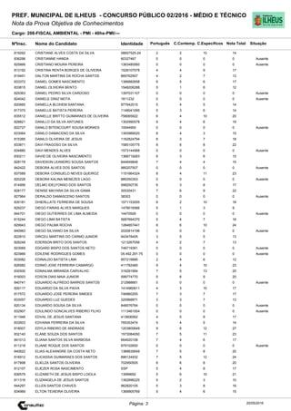 Cargo: 208-FISCAL AMBIENTAL - PMI - 40hs-PMI/---
C.EspecíficosC.Contemp.PortuguêsIdentidadeNome do Candidato
PREF. MUNICIPAL DE ILHEUS - CONCURSO PÚBLICO 02/2016 - MÉDIO E TÉCNICO
Nota da Prova Objetiva de Conhecimentos
Nota TotalNºInsc.
819292 CRISTIANE ALVES COSTA DA SILVA 08657525-24 2 2 10 14
Situação
20/05/2016Página: 3
836296 CRISTIANNE HANDA 60327467 0 0 0 0 Ausente
825866 CRISTIANO MOURA PEREIRA 1383480060 0 0 0 0 Ausente
813192 CRISTINA RENTA BORGES DE OLIVEIRA 1528107578 4 4 9 17
819451 DALTON MARTINS DA ROCHA SANTOS 869762907 4 2 7 13
833372 DANIEL GOMES NASCIMENTO 1386882658 6 5 6 17
833815 DANIEL OLIVEIRA BENTO 1548206288 5 1 6 12
829363 DANIEL PEDRO SILVA CARDOSO 1397031107 0 0 0 0 Ausente
824042 DANIELE DINIZ MOTA 1811232 0 0 0 0 Ausente
820665 DANIELLA BLOHEM SANTANA 977942015 5 4 5 14
817370 DANIELLE BATISTA PEREIRA 1148041095 5 3 6 14
835512 DANIELLE BRITTO GUIMARAES DE OLIVEIRA 758065922 6 4 10 20
828821 DANILLO DA SILVA ANTUNES 1302990578 9 4 6 19
822727 DANILO BITENCOURT SOUSA MORAES 10044900 0 0 0 0 Ausente
833064 DANILO DAMACENO DA SILVA 1393989020 8 4 3 15
815385 DANILO OLIVEIRA DE JESUS 1162824794 8 3 7 18
833871 DAVI FRAGOSO DA SILVA 1585105775 8 6 8 22
834880 DAVI MENDES ALVES 1573144568 0 0 0 0 Ausente
830211 DAVID DE OLIVEIRA NASCIMENTO 1366719263 6 3 6 15
828178 DAVIDSON LEANDRO SOUSA SANTOS 844649848 7 4 4 15
842422 DEBORA ALVES DOS SANTOS 985207507 0 0 0 0 Ausente
837589 DEBORA CONSUELO NEVES QUEIROZ 1151664324 8 4 11 23
820228 DEBORA KALINA MENEZES LAGO 889350353 0 0 0 0 Ausente
814956 DELMO IDELFONSO DOS SANTOS 598250735 6 3 8 17
828177 DENISE MAYARA DA SILVA GAMA 30530431 7 6 9 22
827964 DERALDO DAMASCENO SANTOS 38303 0 0 0 0 Ausente
835181 DHIERLLATE FERREIRA DE SOUSA 1571153055 6 2 10 18
829237 DIEGO FARIAS ALVES MARQUES 1478016566 5 1 3 9
844701 DIEGO GUTIERRES DE LIMA ALMEIDA 14470926 0 0 0 0 Ausente
815244 DIEGO LIMA BATISTA 5687694370 5 4 7 16
829943 DIEGO PALMA ROCHA 1284857441 8 6 10 24
840983 DIEGO SILVIANO DA SILVA 2020814196 0 0 0 0 Ausente
822810 DIRCEU MARTINS DO CARMO JUNIOR 943478405 3 5 5 13
828248 EDERSON BRITO DOS SANTOS 1213267056 4 2 7 13
823069 EDGARD BISPO DOS SANTOS NETO 746719361 0 0 0 0 Ausente
823966 EDILENE RODRIGUES GOMES 05.492.291-75 0 0 0 0 Ausente
833082 EDINALDO BATISTA LIMA 857219995 2 4 6 12
826582 EDINIO JOSE FERREIRA CAMARGO 411782460 9 4 10 23
830500 EDNAILMA MIRANDA CARVALHO 316291994 7 5 13 25
816003 EDSON DIAS MAIA JUNIOR 599774770 5 6 9 20
840741 EDUARDO ALFREDO BARROS SANTOS 212988661 0 0 0 0 Ausente
826117 EDUARDO DA SILVA PAIVA 1414960611 4 3 10 17
817572 EDUARDO JOSE PEREIRA SIMOES 746960255 7 3 7 17
833057 EDUARDO LUZ GUEDES 320968871 3 3 7 13
820134 EDUARDO SOUSA DA SILVA 848576764 0 0 0 0 Ausente
832907 EDULINDO GONCALVES RIBEIRO FILHO 1113461004 0 0 0 0 Ausente
811946 EDVAL DE JESUS SANTANA 413606562 4 5 8 17
833503 EDVANIA FERREIRA DA SILVA 765353474 5 4 5 14
818007 EDYLA RIBEIRO DE ANDRADE 1203800649 9 6 12 27
832140 ELANE SOUZA DOS SANTOS 1573084050 7 5 11 23
841013 ELIANA SANTOS SILVA BARBOSA 664620108 7 4 6 17
811218 ELIANE ROQUE DOS SANTOS 979102600 0 0 0 0 Ausente
840622 ELIAS ALEXANDRE DA COSTA NETO 1388835649 7 5 8 20
816912 ELICASSIA GUIMARAES DOS SANTOS 896124932 7 5 12 24
817898 ELIELZA SANTOS OLIVEIRA 702950505 6 6 8 20
812107 ELIEZER ROSA NASCIMENTO SSP 5 4 8 17
836579 ELIZABETH DE JESUS BISPO LOIOLA 13999692 5 6 10 21
811316 ELIZANGELA DE JESUS SANTOS 1362896225 5 2 3 10
844297 ELLEN SANTOS CHAVES 962820105 5 3 8 16
834969 ELTON TEIXEIRA OLIVEIRA 1369905769 5 4 6 15
 