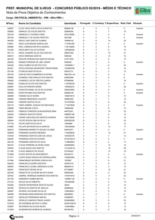 Cargo: 208-FISCAL AMBIENTAL - PMI - 40hs-PMI/---
C.EspecíficosC.Contemp.PortuguêsIdentidadeNome do Candidato
PREF. MUNICIPAL DE ILHEUS - CONCURSO PÚBLICO 02/2016 - MÉDIO E TÉCNICO
Nota da Prova Objetiva de Conhecimentos
Nota TotalNºInsc.
832697 ELVIS TIAGO SANTA CECILIA BASTOS 985640138 0 0 0 0
Situação
Ausente
20/05/2016Página: 4
839580 EMANUEL DE SOUZA SANTOS 260895300 8 4 7 19
832130 EMANUELLE TAVARES VIANA 2034163680 0 0 0 0 Ausente
851244 EMANUELLY DE SOUSA PRESTES 3631668 0 0 0 0 Ausente
844309 EMILIO JOSE SANTOS GUSMAO 704698145 6 6 10 22
816541 ENZO LUIGI MOURA GONCALVES 1174381205 0 0 0 0 Ausente
836960 ERIC CONRADO BATISTA SOARES 1150149850 5 4 6 15
831036 ERICA BRITO SILVA OLIVEIRA 1205265228 6 3 6 15
847110 ERICK LEANDRO SILVA DOS SANTOS 596207492 8 3 10 21
835573 ERICO MIRANDA SANTOS 5085339 3 3 10 16
824185 ERLEIDE PEREIRA DOS SANTOS SOUSA 519717635 3 2 5 10
820046 ERNANI FERREIRA DE LIMA JUNIOR 5483546 0 0 0 0 Ausente
843429 ESAU GOMES DE MATOS FILHO 1204699011 7 7 8 22
842201 ESTELA REGINA BAUMHARDT DIENSTMANN 1052806799 5 3 8 16
837199 ETONILDO BASTOS SILVA 583037151 4 5 3 12
835104 EUNI DA CRUZ GUIMARAES OLIVEIRA 08427201-54 0 0 0 0 Ausente
836062 EVANDRO JOSE ARAUJO DOS SANTOS 249622289 0 3 5 8
836400 EVANDRO LUIZ DE FREITAS JUNIOR 970886098 7 2 7 16
836992 EVANILDO ALVES DOS SANTOS 1135766339 0 0 0 0 Ausente
839897 EVELLIN PEREIRA SODRE 1356295274 8 3 11 22
832498 EVERTON DANIEL SILVA DE OLIVEIRA 2058432603 0 0 0 0 Ausente
828558 EVERTON MAIA DOS SANTOS 526806126 0 0 0 0 Ausente
829968 FABIANA SILVA SODRE 1548816515 6 1 8 15
828282 FABIANE MENDONCA VALENTE 258823925 5 2 7 14
840504 FABIANO SANTOS SILVA 1612794904 8 7 9 24
842175 FABIO GABRIEL GONCALVES MACHADO 1114073628 0 0 0 0 Ausente
839999 FABIO MOURA COSTA 756804590 4 3 8 15
840578 FABRICIO CARDOSO ALBUQUERQUE MAIA 448722321 8 5 10 23
834255 FABRICIO SANTOS FRAGA 3996891786 5 2 8 15
832651 FAIANE CAROLINE DOS SANTOS ALMEIDA 1482185636 6 3 6 15
826844 FELIPE ROCHA LIMA DA SILVA 2000538339 8 7 8 23
817130 FELIPE SANTOS DA SILVA 15834984 2 2 6 10
815893 FELLIPE MATHEWS SILVA SANTOS 1340790009 4 3 10 17
822812 FERNANDA BARRETTO SOUZA TOLOMEI 943612071 0 0 0 0 Ausente
829949 FERNANDA QUEIROZ MENDES 1159348049 7 4 10 21
815435 FERNANDA SANTOS GOES DE JESUS 1543452370 2 3 7 12
839400 FERNANDO ROCHA OLIVEIRA 04.440.654-4 0 0 0 0 Ausente
840136 FERNANDO SANTOS DA SILVA 1148659650 8 5 4 17
829103 FLAVIA FERREIRA OLIVEIRA VIANA 2045690954 7 2 10 19
830404 FLAVIA SOUZA DOS SANTOS 12144340 02 7 3 10 20
811595 FLAVIO AMANCIO DE SOUZA 474794423 4 4 10 18
814569 FLAVIO ROCHA DO NASCIMENTO 981642101 0 0 0 0 Ausente
811917 FLAVIO RUAN GONCALVES SERRALHEIRO 1309204950 4 2 6 12
817946 FRANCINEIDE BEZERRA GONCALVES 1367867 7 5 9 21
834425 FRANCISCO KLEBER AZEVEDO 357847415 2 3 8 13
850830 FRANCISCO LEONEL MARQUES ALVES 965954410 7 5 3 15
824261 FRANCISCO SEIXAS SILVA 877326967 7 4 10 21
832180 FRANCYS DE OLIVEIRA BATISTA ROSA 566059355 8 6 9 23
827022 GABRIEL HENRIQUE MOREIRA DOS SANTOS 1379416418 8 5 11 24
831720 GARDENYA GOMES MATOS 1406991120 0 0 0 0 Ausente
813144 GEILDA SILVA PIMENTEL 1561850080 3 5 5 13
833256 GEISON WANDERSON SANTOS SOUZA 28245 2 3 5 10
822360 GENIVALDO SANTOS DE ARAUJO 380889404 6 3 6 15
820667 GEORGE VAZ NUNES DA SILVA 1350638501 3 5 6 14
840569 GEORGINA MASCARENHAS DOS SANTOS 808098551 0 0 0 0 Ausente
815307 GERALDO FERNANDES MACIEL 376992827 2 1 7 10
829610 GERALDO SAMPAIO FRAGA JUNIOR 5538006908 9 5 9 23
812048 GETHESMANE BATISTA FLORES 08.653.948-57 6 2 6 14
833897 GEVERSON SILVA DOS ANJOS 1334440662 4 4 5 13
812208 GILBERNILDES BOMFIM DE ALMEIDA 997545763 5 5 9 19
 