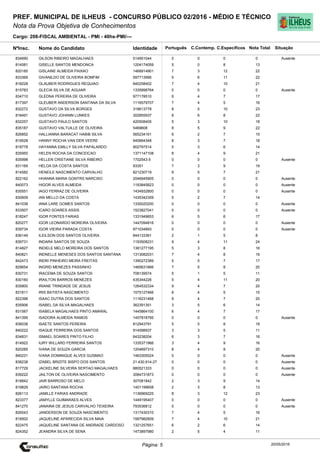 Cargo: 208-FISCAL AMBIENTAL - PMI - 40hs-PMI/---
C.EspecíficosC.Contemp.PortuguêsIdentidadeNome do Candidato
PREF. MUNICIPAL DE ILHEUS - CONCURSO PÚBLICO 02/2016 - MÉDIO E TÉCNICO
Nota da Prova Objetiva de Conhecimentos
Nota TotalNºInsc.
834690 GILSON RIBEIRO MAGALHAES 514951044 0 0 0 0
Situação
Ausente
20/05/2016Página: 5
814581 GISELLE SANTOS MENDONCA 1204174059 5 0 8 13
820185 GISLAINE ALMEIDA PAIXAO 1468914901 7 3 12 22
833369 GIVANILDO DE OLIVEIRA BOMFIM 597713995 5 6 11 22
818228 GLAUBER RODRIGUES REQUIAO 840258402 7 4 10 21
815783 GLECIA SILVA DE AGUIAR 1335998764 0 0 0 0 Ausente
834710 GLEDNA PEREIRA DE OLIVEIRA 977178510 6 4 7 17
817397 GLEUBER ANDERSON SANTANA DA SILVA 1116579707 7 4 5 16
832272 GUSTAVO DA SILVA BORGES 318613778 8 5 10 23
818491 GUSTAVO JOHANN LUNKES 302855937 8 6 8 22
832257 GUSTAVO PAULO SANTOS 420508405 5 3 10 18
835187 GUSTAVO VALTUILLE DE OLIVEIRA 5469608 8 5 9 22
826852 HALLIANNA BARACAT HABIB SILVA 565234161 6 2 7 15
819528 HANNY ROCHA VAN DER VEERE 940664348 8 3 7 18
819778 HAYANNA EMILLY SILVA PAPALARDO 902797514 5 3 6 14
835950 HELEN ROCHA DA CONCEICAO 1371147108 8 4 9 21
835998 HELLEN CRISTIANE SILVA RIBEIRO 1702543-5 0 0 0 0 Ausente
831169 HELOA DA COSTA SANTOS 93351 7 3 9 19
814582 HENEILE NASCIMENTO CARVALHO 821230719 9 5 7 21
822162 HHANNA MARIA GONTRS NARCISO 2046945905 0 0 0 0 Ausente
840073 HIGOR ALVES ALMEIDA 1193845823 0 0 0 0 Ausente
835551 IAGO FERRAZ DE OLIVEIRA 1434932800 0 0 0 0 Ausente
830609 IAN MELLO DA COSTA 1435342359 5 2 7 14
841038 IANA LARE GOMES SANTOS 1330020200 0 0 0 0 Ausente
833507 ICARO SOARES ASSIS 1523827041 0 0 0 0 Ausente
818247 IGOR FONTES FARIAS 1331949653 6 5 6 17
820277 IGOR LEONARDO MOREIRA OLIVEIRA 1447094816 0 0 0 0 Ausente
839734 IGOR VIEIRA PARADA COSTA 971034893 0 0 0 0 Ausente
836149 ILEILSON DOS SANTOS OLIVEIRA 844133361 2 1 5 8
839731 INDARA SANTOS DE SOUZA 1193508231 9 4 11 24
814827 INDIELE MELO MOREIRA DOS SANTOS 1381277195 5 3 8 16
840821 INDNELLE MENESES DOS SANTOS SANTANA 1313082031 7 4 8 19
842473 INDRI PINHEIRO MEIRA FREITAS 1390272389 5 5 7 17
829654 INGRID MENEZES PASSINHO 1465631666 7 5 8 20
830731 IRACEMA DE SOUZA SANTOS 708139574 5 1 5 11
830160 IRAILTON BARROS MENEZES 435344226 5 4 11 20
835800 IRIANE TRINDADE DE JESUS 1264532334 9 4 7 20
831811 IRIS BATISTA NASCIMENTO 1575127466 6 4 5 15
822396 ISAAC DUTRA DOS SANTOS 1116231468 9 4 7 20
835906 ISABEL DA SILVA MAGALHAES 362391351 3 5 6 14
831567 ISABELA MAGALHAES PINTO AMARAL 1445864100 6 4 7 17
841395 ISADORA ALMEIDA RAMOS 1457818795 0 0 0 0 Ausente
836038 ISAETE SANTOS PEREIRA 812943791 5 5 8 18
840222 ISAQUE FERREIRA DOS SANTOS 914598937 3 3 5 11
834831 ISMAEL SOARES PINTO FILHO 643238204 6 3 7 16
814922 IURY WILLARD FERREIRA SANTOS 1335371966 3 4 9 16
820285 IVANA DE SOUZA GARCIA 1204697310 8 4 8 20
840231 IVANA DOMINIQUE ALVES GUSMAO 1463305524 0 0 0 0 Ausente
838238 IZABEL BRIZITE BISPO DOS SANTOS 21.430.914-27 0 0 0 0 Ausente
817729 JACKELINE SILVEIRA SERTAO MAGALHAES 880521333 0 0 0 0 Ausente
839222 JAILTON DE OLIVEIRA NASCIMENTO 3084731873 0 0 0 0 Ausente
818842 JAIR BARROSO DE MELO 307081842 2 3 9 14
819829 JAIRO SANTANA ROCHA 1401199658 2 3 8 13
826113 JAMILLE FARIAS ANDRADE 1136969225 8 3 12 23
823377 JAMYLLE GUIMARAES ALVES 1449195407 0 0 0 0 Ausente
841270 JANAINA DE JESUS CARVALHO TEIXEIRA 793536812 0 0 0 0 Ausente
826543 JANDERSON DE SOUZA NASCIMENTO 1317430310 7 4 5 16
818502 JAQUELINE APARECIDA SILVA MAIA 1587982609 7 4 10 21
822475 JAQUELINE SANTANA DE ANDRADE CARDOSO 1321257651 6 2 6 14
824352 JEANDRA SILVA DE SENA 1473897980 2 5 4 11
 