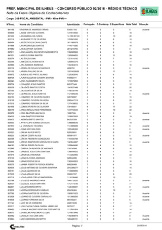Cargo: 208-FISCAL AMBIENTAL - PMI - 40hs-PMI/---
C.EspecíficosC.Contemp.PortuguêsIdentidadeNome do Candidato
PREF. MUNICIPAL DE ILHEUS - CONCURSO PÚBLICO 02/2016 - MÉDIO E TÉCNICO
Nota da Prova Objetiva de Conhecimentos
Nota TotalNºInsc.
841166 KRISHNA DE ANDRADE FARIAS 935051163 0 0 0 0
Situação
Ausente
20/05/2016Página: 7
835899 LAIANE CAFE DE OLIVEIRA 1374810550 6 3 9 18
831200 LAIS AMARAL DA CUNHA 14.153.567-93 7 3 10 20
833716 LAIS BARRETO DE OLIVEIRA 1252603266 5 5 8 18
849494 LAIS DE SOUZA CAVALCANTE 1611985978 2 4 4 10
811696 LAIS RODRIGUES SANTOS 1148714260 6 4 8 18
817552 LAIS SANTANA OLIVEIRA 2013216700 0 0 0 0 Ausente
827611 LAISE AMARAL DAS NEVES NASCIMENTO 1382822006 5 4 9 18
841031 LAISE OLIVEIRA SANTOS 1329284003 8 5 11 24
828374 LAIZ SOUSA LIMA 1321618182 7 5 7 19
823046 LAMEQUE OLIVEIRA MOTA 1269855379 7 3 7 17
825889 LARA ALMEIDA BARBOSA 1302363816 6 2 8 16
822132 LARISSA DE SOUZA SCHAEDLER 4896702 0 0 0 0 Ausente
831155 LARISSA PAULINO SILVA 15074028558 5 5 11 21
839972 LAURA ALVES PINTO JULIANO 1320363040 9 1 4 14
838705 LAURA SOUZA DE OLIVEIRA SANTOS 940092441 4 2 4 10
824024 LAYLA NASCIMENTO SILVA 1318570298 4 2 3 9
829739 LECIVIA DE JESUS SANTOS 820377449 2 5 5 12
836309 LEILA DOS SANTOS COSTA 1543537448 7 5 8 20
837750 LEILA SANTOS DA SILVA 1156330149 8 4 7 19
850127 LEILIANE DE JESUS SANTOS 1121889239 0 0 0 0 Ausente
834150 LEONARDO DE OLIVEIRA NUNES 928798887 4 3 8 15
818129 LEONARDO OLIVEIRA DA HORA 2069447219 7 5 8 20
817015 LEONARDO PEREIRA DA SILVA 1375438832 9 5 3 17
831956 LEONISE PEREIRA DE OLIVEIRA 739185551 8 3 11 22
826476 LETICIA MAGALHAES FERNANDES 1347734546 7 5 10 22
825872 LEYLA BEATRIZ LIMA SILVA 16067934 0 0 0 0 Ausente
824005 LILIAM SANTOS FERREIRA 1538022605 7 4 8 19
836432 LINDINEIA BRITO SANTOS 842520309 0 0 0 0 Ausente
826953 LINYK FELIPE SOARES DA SILVA 1396888039 6 4 9 19
831570 LIZ CARVALHO TAVARES 1143985699 0 0 0 0 Ausente
835299 LOANA SANTANA DIAS 1005486360 0 0 0 0 Ausente
825523 LORENA ALVES BRITO 820520691 9 4 8 21
836233 LORENA COSTA ALVES 905991877 0 0 0 0 Ausente
823095 LORENA PEDREIRA CONCEICAO 1194935788 7 4 8 19
839038 LORENA SANTOS DE CARVALHO CHAGAS 1323644687 0 0 0 0 Ausente
844183 LORENA SOUZA DA SILVA 1299849490 6 4 5 15
832840 LOURIVALDA ALMEIDA DE ANDRADE 339230568 4 4 8 16
827840 LUANA DE JESUS DIAS SANTANA 1396546820 3 4 7 14
831919 LUANA GILA ANDRADE 1133202560 7 8 7 22
815135 LUANA OLIVEIRA ANDRADE 929942299 3 2 6 11
833666 LUANA REIS DA SILVA 1365040003 5 5 6 16
829375 LUANNA ROBERTA PESSOA BOMFIM 899226469 7 3 4 14
824635 LUCAS ANTONIO DE OLIVEIRA SANTANA 2042389277 7 3 5 15
836151 LUCAS AQUINO DE SA 1148689990 2 3 3 8
817205 LUCAS ARAUJO SILVA 559957257 5 6 9 20
832719 LUCAS ASSIS COELHO MADUREIRA 1116336480 8 3 10 21
833786 LUCAS DE ANDRADE PAIVA 1480733520 0 0 0 0 Ausente
825007 LUCAS DE JESUS SANTANA 1312173726 5 1 5 11
822631 LUCAS MORENO BRITO 1428488081 0 0 0 0 Ausente
818536 LUCIANA RODRIGUES CAMILLO 294230464 4 3 10 17
837785 LUCIANA SANTOS DE OLIVEIRA 1565874323 0 0 0 0 Ausente
812628 LUCIANO DE OLIVEIRA CARVALHO 1013069200 0 0 0 0 Ausente
816938 LUCIANO FERREIRA SILVA 884450201 0 0 0 0 Ausente
811123 LUCIO SILVA CORDEIRO 480915539 4 3 7 14
832217 LUCLECIA DA CUNHA CABRAL UMBELINO 5870227 6 3 8 17
824463 LUDIMILA MACARIO VENTURA DOS SANTOS 1112691804 4 3 7 14
838073 LUIS FELIPE NASCIMENTO LOBO 1319873995 8 6 7 21
834952 LUIS GUSTAVO LIMA DIAS 1458369919 0 0 0 0 Ausente
816884 LUIS VASCONCELOS NETTO 1294220101 0 0 0 0 Ausente
 