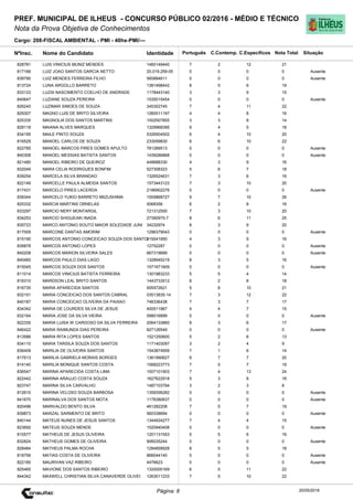 Cargo: 208-FISCAL AMBIENTAL - PMI - 40hs-PMI/---
C.EspecíficosC.Contemp.PortuguêsIdentidadeNome do Candidato
PREF. MUNICIPAL DE ILHEUS - CONCURSO PÚBLICO 02/2016 - MÉDIO E TÉCNICO
Nota da Prova Objetiva de Conhecimentos
Nota TotalNºInsc.
828781 LUIS VINICIUS MUNIZ MENDES 1460149440 7 2 12 21
Situação
20/05/2016Página: 8
817166 LUIZ JOAO SANTOS GARCIA NETTO 20.019.259-05 0 0 0 0 Ausente
839790 LUIZ MENDES FERREIRA FILHO 565884611 0 0 0 0 Ausente
813724 LUNA ARGOLLO BARRETO 1381498442 8 5 6 19
833123 LUZIA NASCIMENTO COELHO DE ANDRADE 1178443140 3 3 9 15
840647 LUZIANE SOUZA PEREIRA 1535015454 0 0 0 0 Ausente
826240 LUZIMAR SIMOES DE SOUZA 345302745 7 4 11 22
829307 MAGNO LUIS DE BRITO SILVEIRA 1260511197 4 4 8 16
825335 MAGNOLIA DOS SANTOS MARTINS 1002507855 3 3 8 14
828118 MAIANA ALVES MARQUES 1329968395 9 4 5 18
834195 MAILE PINTO SOUZA 5326504502 6 4 10 20
816529 MANOEL CARLOS DE SOUZA 233059830 6 6 10 22
822785 MANOEL MARCOS PIRES GOMES APULTO 781289513 0 0 0 0 Ausente
840308 MANOEL MESSIAS BATISTA SANTOS 1439286868 0 0 0 0 Ausente
821480 MANOEL RIBEIRO DE QUEIROZ 449688330 4 3 9 16
832049 MARA CELIA RODRIGUES BONFIM 527308323 5 6 7 18
839254 MARCELA SILVA BRANDAO 1326524631 7 3 6 16
822149 MARCELLE PAULA ALMEIDA SANTOS 1573443123 7 3 10 20
817431 MARCELO PIRES LACERDA 2196902276 0 0 0 0 Ausente
839344 MARCELO YUKIO BARRETO MIIZUSHIMA 1005868727 9 7 10 26
825332 MARCIA MARTINS ORNELAS 5068356 6 2 8 16
833297 MARCIO NERY MONTARGIL 721312500 7 3 10 20
834253 MARCIO SHIGUEAKI INADA 27390975-7 8 6 11 25
835723 MARCO ANTONIO SOUTO MAIOR SOLEDADE JUNI 34232974 8 3 9 20
817009 MARCONE DANTAS AMORIM 1296379043 0 0 0 0 Ausente
815190 MARCOS ANTONIO CONCEICAO SOUZA DOS SANTO815041950 4 3 9 16
839878 MARCOS ANTONIO LOPES 12752287 0 0 0 0 Ausente
840208 MARCOS MARION SILVEIRA SALES 667319689 0 0 0 0 Ausente
840460 MARCOS PAULO DIAS LAGO 1328945219 8 3 5 16
815045 MARCOS SOUZA DOS SANTOS 1571671609 0 0 0 0 Ausente
811014 MARCOS VINICIUS BATISTA FERREIRA 1301983233 5 5 4 14
816310 MARDSON LEAL BRITO SANTOS 1443733512 8 2 8 18
816735 MARIA APARECIDA SANTOS 505572621 5 6 10 21
832151 MARIA CONCEICAO DOS SANTOS CABRAL 03513835-14 7 3 12 22
840187 MARIA CONCEICAO OLIVEIRA DA PAIXAO 746336438 7 3 7 17
834342 MARIA DE LOURDES SILVA DE JESUS 400511967 4 4 7 15
832164 MARIA JOSE DA SILVA VIEIRA 598016899 0 0 0 0 Ausente
822335 MARIA LUISA W CARDOSO DA SILVA FERREIRA 2064133860 8 3 6 17
846422 MARIA RAIMUNDA DIAS PEREIRA 827126549 0 0 0 0 Ausente
813586 MARIA RITA LOPES SANTOS 1521250600 5 2 6 13
834110 MARIA TARSILA SOUZA DOS SANTOS 1171403097 3 2 4 9
836409 MARILIA DE OLIVEIRA SANTOS 1543874959 7 1 6 14
817613 MARILIA GABRIELA MORAIS BORGES 1361990627 6 7 7 20
814140 MARILIA MONIQUE SANTOS COSTA 1568223773 7 5 7 19
836547 MARINA APARECIDA COSTA LIMA 1007101903 7 4 13 24
822442 MARINA ARAUJO COSTA SOUZA 1627622918 5 3 8 16
823747 MARINA SILVA CARVALHO 1487103794 3 2 3 8
812610 MARINA VELOSO SOUZA BARBOSA 1359356282 0 0 0 0 Ausente
841670 MARINALVA DOS SANTOS MOTA 1178380637 0 0 0 0 Ausente
820496 MARIVALDO BENTO SILVA 461282208 7 5 7 19
839873 MARZAL SARMENTO DE BRITO 560338694 0 0 0 0 Ausente
840144 MATEUS NUNES DE JESUS SANTOS 1344934277 7 4 4 15
823692 MATEUS SOUZA MENDE 1520940408 0 0 0 0 Ausente
815577 MATHEUS DE JESUS OLIVEIRA 1201131553 5 5 6 16
832824 MATHEUS GOMES DE OLIVEIRA 906035244 0 0 0 0 Ausente
828484 MATHEUS PALMA ROCHA 1284858928 8 5 5 18
818756 MATIAS COSTA DE OLIVEIRA 866044140 0 0 0 0 Ausente
822185 MAURIVAN VAZ RIBEIRO 4476623 0 0 0 0 Ausente
825465 MAVIONE DOS SANTOS RIBEIRO 1320000169 6 5 11 22
844342 MAXWELL CHRISTIAN SILVA CANAVERDE OLIVEI 1263011233 7 5 10 22
 