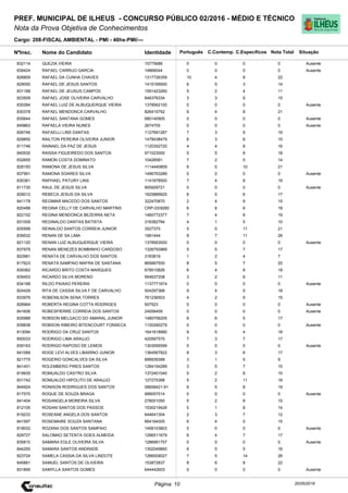 Cargo: 208-FISCAL AMBIENTAL - PMI - 40hs-PMI/---
C.EspecíficosC.Contemp.PortuguêsIdentidadeNome do Candidato
PREF. MUNICIPAL DE ILHEUS - CONCURSO PÚBLICO 02/2016 - MÉDIO E TÉCNICO
Nota da Prova Objetiva de Conhecimentos
Nota TotalNºInsc.
832114 QUEZIA VIEIRA 15775686 0 0 0 0
Situação
Ausente
20/05/2016Página: 10
839424 RAFAEL CARRIJO GARCIA 14866044 0 0 0 0 Ausente
826809 RAFAEL DA CUNHA CHAVES 1317726359 10 4 8 22
829050 RAFAEL DE JESUS SANTOS 1415169500 6 5 3 14
831188 RAFAEL DE JEUSUS CAMPOS 1591423260 5 2 4 11
823509 RAFAEL JOSE OLIVEIRA CARVALHO 846376334 3 3 9 15
830284 RAFAEL LUIZ DE ALBUQUERQUE VIEIRA 1378562100 0 0 0 0 Ausente
830378 RAFAEL MENDONCA CARVALHO 826415792 9 4 8 21
835644 RAFAEL SANTANA GOMES 680140905 0 0 0 0 Ausente
849863 RAFAELA VIEIRA NUNES 2674705 0 0 0 0 Ausente
826746 RAFAELLI LINS DANTAS 1127691287 7 3 9 19
829850 RAILTON PEREIRA OLIVEIRA JUNIOR 1478438479 6 3 6 15
811746 RAINAEL DA PAZ DE JESUS 1120352720 4 4 8 16
840530 RAISSA FIGUEIREDO DOS SANTOS 971023000 5 5 8 18
832655 RAMON COSTA DOMINATO 10426581 7 2 5 14
828193 RAMONA DE JESUS SILVA 1114440809 6 5 10 21
837991 RAMONA SOARES SILVA 1496763289 0 0 0 0 Ausente
830361 RAPHAEL PATURY LINS 1141678500 7 4 8 19
811730 RAUL DE JESUS SILVA 905929721 0 0 0 0 Ausente
829012 REBECA JESUS DA SILVA 1625889925 6 5 6 17
841178 REGIMAR MACEDO DOS SANTOS 322470870 2 4 9 15
820488 REGINA CELLY DE CARVALHO MARTINS CRP-03/9265 6 6 6 18
822152 REGINA MENDONCA BEZERRA NETA 1460772377 7 4 8 19
831009 REGINALDO DANTAS BATISTA 318382784 4 1 5 10
835599 REINALDO SANTOS CORREIA JUNIOR 3527370 5 5 11 21
839532 RENAN DE SA LIMA 1981444 8 7 11 26
821120 RENAN LUIZ ALBUQUERQUE VIEIRA 1378563000 0 0 0 0 Ausente
837979 RENAN MENEZES BOMBINHO CARDOSO 1326793969 5 5 7 17
822981 RENATA DE CARVALHO DOS SANTOS 3183819 1 2 4 7
817623 RENATA SAMPAIO MAFRA DE SANTANA 865667500 8 5 7 20
839362 RICARDO BRITO COSTA MARQUES 679510826 6 4 8 18
839453 RICARDO SILVA MORENO 954637208 3 2 6 11
834168 RILDO PAIXAO PEREIRA 1137771674 0 0 0 0 Ausente
824429 RITA DE CASSIA SILVA F DE CARVALHO 504297368 9 4 5 18
833976 ROBENILSON SENA TORRES 761236503 4 2 9 15
828964 ROBERTA REGINA COTTA RODRIGES 507523 0 0 0 0 Ausente
841606 ROBESPIERRE CORREIA DOS SANTOS 24006459 0 0 0 0 Ausente
835988 ROBSON MELGACO DO AMARAL JUNIOR 1480706205 6 6 5 17
839838 ROBSON RIBEIRO BITENCOURT FONSECA 1120290279 0 0 0 0 Ausente
813094 RODRIGO DA CRUZ SANTOS 1641618990 9 5 4 18
850033 RODRIGO LIMA ARAUJO 420597575 7 3 7 17
839163 RODRIGO RAPOSO DE LEMOS 1303095599 0 0 0 0 Ausente
841089 ROGE LEVI ALVES LIBARINO JUNIOR 1364567822 8 3 6 17
821775 ROGERIO GONCALVES DA SILVA 699939399 3 1 5 9
841401 ROLEMBERG PIRES SANTOS 1284154289 3 5 7 15
819935 ROMUALDO CASTRO SILVA 1372401040 5 2 8 15
831742 ROMUALDO HIPOLITO DE ARAUJO 127275398 5 2 11 18
844924 RONISON RODRIGUES DOS SANTOS 08658421-91 6 5 8 19
817570 ROQUE DE SOUZA BRAGA 999057014 0 0 0 0 Ausente
841404 ROSANGELA MOREIRA SILVA 278001050 5 2 8 15
812105 ROSANI SANTOS DOS PASSOS 1530219426 5 1 8 14
819233 ROSEANE ANGELA DOS SANTOS 644641304 2 3 7 12
841597 ROSEMAIRE SOUZA SANTANA 664164005 6 4 5 15
819032 ROZANA DOS SANTOS SAMPAIO 1458103803 0 0 0 0 Ausente
829727 SALOMAO SETENTA GOES ALMEIDA 1266511679 6 4 7 17
835810 SAMARA EGLE OLIVEIRA SILVA 1286991757 0 0 0 0 Ausente
844250 SAMARA SANTOS ANDRADE 1302049860 6 5 5 16
823724 SAMELA CASSIA DA SILVA LINDOTE 1266009027 7 5 14 26
845881 SAMUEL SANTOS DE OLIVEIRA 153872837 8 6 8 22
831895 SAMYLLA SANTOS GOMES 644442603 0 0 0 0 Ausente
 