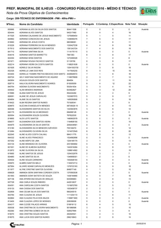 Cargo: 209-TÉCNICO DE ENFERMAGEM - PMI - 40hs-PMI/---
C.EspecíficosC.Contemp.PortuguêsIdentidadeNome do Candidato
PREF. MUNICIPAL DE ILHEUS - CONCURSO PÚBLICO 02/2016 - MÉDIO E TÉCNICO
Nota da Prova Objetiva de Conhecimentos
Nota TotalNºInsc.
830685 ADRIANA ALVES DA SILVA DOS SANTOS 904411508 0 0 0 0
Situação
Ausente
20/05/2016Página: 1
824444 ADRIANA ALVES SANTOS 940317460 8 4 4 16
817325 ADRIANA CALASANS DE JESUS NASCIMENTO 1375069454 5 1 5 11
825862 ADRIANA CONCEICAO DE JESUS 1336069376 7 5 5 17
819992 ADRIANA DE JESUS COSTA 980398061 2 3 6 11
815229 ADRIANA FERREIRA DA SILVA MENDES 1330427238 4 4 8 16
817612 ADRIANA NASCIMENTO DOS SANTOS 1361243724 7 4 8 19
841710 ADRIANA SANTANA SILVA 1114175110 0 0 0 0 Ausente
834016 ADRIANA SANTOS BARRETTO 7881363 6 3 8 17
824354 ADRIANA SENA SANTOS 1272469328 1 3 4 8
821671 ADRIANA SOUSA PACHECO SANTOS 51135756 6 3 8 17
832214 ADRIANA VIEIRA DA COSTA SANTOS 1198251638 0 0 0 0 Ausente
831629 ADRIELE SILVA RIGONI 13041003730 7 3 8 18
832329 ADRIELLE LIMA DOS REIS 1417925230 6 3 10 19
833400 ADRIELLE YASMIN FREITAS MACEDO DOS SANTO 2026848572 7 1 8 16
820724 AELY SANTANA NASCIMENTO DE AQUINO 1136078908 2 3 7 12
840954 AGUILEA SOUZA DOS SANTOS 864654 3 2 11 16
828710 AIALA SILVEIRA NASCIMENTO SOARES 815005059 6 4 12 22
840754 AIDENIA OLIVEIRA NASCIMENTO 503541834 3 3 4 10
835502 ALAN MENDES ANDRADE 833562827 5 3 12 20
815989 ALANA SANTOS DE JESUS 954424484 4 3 2 9
826091 ALANE DE JESUS CARVALHO 1533657572 5 3 9 17
824854 ALANE SILVA SANTOS 1495292606 5 2 9 16
819422 ALBA REGINA SANTOS NUNES 701926341 4 2 3 9
829870 ALECIAN EVANGELISTA MENDES 06735029 10 3 2 8 13
828356 ALESSANDRA SANTOS DA SILVA 1323943676 3 5 6 14
840175 ALESSANDRA SILVA MEDRADO 684696128 0 0 0 0 Ausente
820054 ALESSANDRA SOUZA OLIVEIRA 767622030 5 4 7 16
819665 ALEX LEITE SANTOS 1480902578 0 0 0 0 Ausente
836577 ALEXANDRA DOS SANTOS VIEIRA 1164808150 3 5 7 15
844975 ALEXSANDRA DA SILVA SANTOS 2050039581 0 0 0 0 Ausente
813180 ALEXSANDRA SILVA MENEZES AZEVEDO 700146474 4 3 5 12
813084 ALEXSANDRO OLIVEIRA SILVA 1014072549 6 6 8 20
822545 ALINE ALVES COSTA CALHAU 884311775 3 6 4 13
844322 ALINE ALVES FRANCISCO 1534982698 0 0 0 0 Ausente
837252 ALINE BISPO DE LIMA 1204185174 3 1 9 13
833134 ALINE BRANDAO DE OLIVEIRA 2031894692 0 0 0 0 Ausente
821001 ALINE DE ALMEIDA QUEIROZ 1443016284 3 6 8 17
812872 ALINE OLIVEIRA DA SILVA 1298614562 6 4 5 15
815650 ALINE SANTOS DE JESUS 1204332576 2 3 2 7
824860 ALINE SANTOS SILVA 1349958301 1 2 3 6
834934 ALINE SOUZA CARNEIRO 1452928193 0 0 0 0 Ausente
835970 ALMIRO SANTOS MELO 1150574712 0 0 0 0 Ausente
827954 ALVARO ADAMI CARVALHO MENEZES 1379723183 6 3 9 18
811977 ALYNE CRISTINE SANTOS OLIVEIRA 849677149 4 1 5 10
836629 AMANDA SERA SANTANA CORDIER COSTA 1370593538 0 0 0 0 Ausente
831563 AMANDA SONY BATISTA DE SOUZA 1436194890 4 5 7 16
827136 ANA APARECISA SOUZA DE ARAUJO 643095683 4 3 6 13
837726 ANA CARLA SOUZA RIBEIRO 442610637 0 0 0 0 Ausente
834351 ANA CAROLINA COSTA SANTOS 1318972760 6 2 5 13
816133 ANA CASSIA DOS SANTOS 1003408737 2 2 3 7
832909 ANA CELMA SILVA DOS SANTOS 990245519 0 0 0 0 Ausente
843784 ANA CLAUDIA DE JESUS 1111204110 2 3 6 11
822864 ANA CLAUDIA FELIX DOS ANJOS 1199871800 0 0 0 0 Ausente
813400 ANA CLAUDIA LOPES DE MORAES 208358006 0 0 0 0 Ausente
834317 ANA CLEIDE PALACIO ARRAIS 516818112 6 4 5 15
830038 ANA CRISTINA DE OLIVEIRA NASCIMENTO 901988596 3 4 3 10
832282 ANA CRISTINA GOMES DA SILVA 526527894 3 3 3 9
819070 ANA CRISTINA SOUZA SANTOS 262925541 3 4 3 10
819075 ANA LUCIA DOS SANTOS NUNES 296219843 6 2 6 14
 