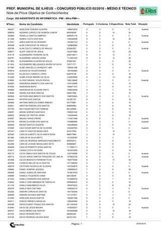 Cargo: 202-ASSISTENTE DE INFORMÁTICA - PMI - 40hs-PMI/---
C.EspecíficosC.Contemp.PortuguêsIdentidadeNome do Candidato
PREF. MUNICIPAL DE ILHEUS - CONCURSO PÚBLICO 02/2016 - MÉDIO E TÉCNICO
Nota da Prova Objetiva de Conhecimentos
Nota TotalNºInsc.
836427 ADAILSON TEIXEIRA OLIVEIRA 1386973530 0 0 0 0
Situação
Ausente
20/05/2016Página: 1
828639 ADONIAS CURVELO DE ALMEIDA JUNIOR 895256246 6 4 14 24
843668 ADRIELLE SANTOS SAMPAIO 2080491776 0 0 0 0 Ausente
811948 AGNER COUTO DOS REIS 1455280658 8 2 14 24
817007 AIRES SANTOS DO ROSARIO 1303561743 0 0 0 0 Ausente
830098 ALAN CONCEICAO DE ARAUJO 1329806069 6 3 6 15
822799 ALAN COUTO CARRICO DE ARAUJO 933942257 0 0 0 0 Ausente
828677 ALEFF CARLOS DE JESUS 1432074660 8 5 12 25
815179 ALESSANDRO FERREIRA SILVA 2055735411 6 2 13 21
844797 ALEXANDRE GARCEZ VIEIRA 1113291400 9 6 14 29
811800 ALEXANDRINA OLIVEIRA DE SOUZA 876901607 7 4 9 20
811832 ALEXSANDRO MELQUIADES XAVIER DA SILVA 725771771 3 3 6 12
817294 ALINE GRACIELLE LAVINSCKY LIMA 1390281299 6 5 3 14
834818 ALISSON DE SOUZA DURAES 1591842662 0 0 0 0 Ausente
821555 ALLAN RUY FONSECA LOPES 838579159 6 2 8 16
813465 ALMIR SOUZA RIBEIRO DA SILVA 1322835659 5 4 13 22
818593 ALOISIO RANGEL SOUZA ROCHA 1366129466 0 0 0 0 Ausente
822605 ANDERSON BARRETO DOS SANTOS 1479142999 1 3 9 13
815505 ANDERSON BISPO 1564671437 1 4 6 11
835969 ANDERSON DE OLIVEIRA PINTO 1284633926 4 3 7 14
819088 ANDRE DOS REIS SANTOS 595877680 3 3 4 10
840828 ANTHONI NASCIMENTO DOS SANTOS 1466763604 0 0 0 0 Ausente
840444 ANTIPAS DOS SANTOS 341591701 9 1 4 14
825869 ANTONIO MARCOS GOMES RIBEIRO 447770861 4 2 6 12
833601 ARISTON PEREIRA DOS SANTOS 808084682 5 5 8 18
831755 BALTHAZAR MATTOS FARNESE 861325800 6 1 8 15
839097 BRUNO BORGES SANTIAGO 1509251405 5 2 5 12
828552 BRUNO DE FREITAS VIEIRA 1162404400 8 3 8 19
816957 BRUNO FARIAS FREIRE 1116471698 0 0 0 0 Ausente
847708 BRUNO OLIVEIRA DOS SANTOS 1576885690 0 0 0 0 Ausente
825649 BRUNO SANTOS QUEIROS 1483269949 4 3 6 13
815490 CAIO CESAR SANTOS DE OLIVEIRA 1452925763 0 0 0 0 Ausente
827227 CARLITO SANTOS MAGALHAES 974217905 7 4 10 21
827848 CARLOS ALBERTO SILVA SANTA ROSA 869477960 3 4 10 17
821994 CARLOS DA SILVA BRITO 1513206087 4 2 3 9
830327 CARLOS HENRIQUE MARQUES NASCIMENTO 855932813 4 4 9 17
822266 CARLOS LAVIGNE MAGALHAES NETO 959969667 7 5 6 18
822048 CARLOS ROBERTO ROSA SANTOS 1117893111 4 4 9 17
815517 CASSIO COSTA SILVEIRA 1523533056 4 4 6 14
834172 CATIA CAMILA DOS SANTOS DE SOUZA 1323724958 0 0 0 0 Ausente
830712 CELSO JORGE SANTOS TRIGUEIRO DE LIMA JR 1375632728 0 0 0 0 Ausente
827996 CELSO MODESTO FERREIRA FILHO 1508770484 6 2 17 25
829799 CHARLES MILLER SILVA SANTOS 1571398082 2 2 7 11
830478 CRYSTIAN PACHECO DE OLIVEIRA 1437393870 0 0 0 0 Ausente
836695 DANIEL BOMFIM LACERDA 1368699472 7 5 8 20
845854 DANIEL NUNES DE SANTANA 1618619705 0 0 0 0 Ausente
838966 DANIELA FIGUEREDO VIANA 883128446 5 4 5 14
817443 DANILO FERREIRA DOS SANTOS 1512059579 6 4 7 17
816643 DANILO JOSE MIRANDA DE CARVALHO 2056982633 6 2 6 14
811105 DANILO NASCIMENTO SILVA 1555975232 5 2 8 15
834279 DANILO REIS CAETANO 1508352216 0 0 0 0 Ausente
823250 DEBORA CARVALHO SANTOS 1461782546 1 3 2 6
826006 DEBORA NOVAES SANTANA 1371477671 4 4 3 11
813384 DENILSON JESUS SANTOS 1525301268 0 0 0 0 Ausente
834517 DHIEGO SIMOES CARVALHO 1290449465 6 4 9 19
835355 DIEGO ALBERT PAIXAO DOS SANTOS 2011297605 8 6 10 24
816064 DIEGO DE JESUS MOURA 1479208337 0 0 0 0 Ausente
828707 DIEGO MEIRA DOS SANTOS 2034849086 5 3 10 18
821532 DIEGO PEREIRA PINTO 965952487 5 3 9 17
814195 DIEGO RODRIGO CALDAS SENA 944721303 7 3 8 18
 