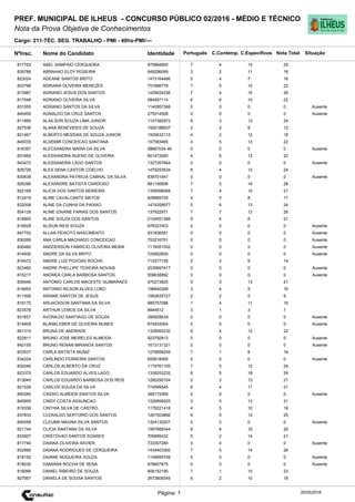 Cargo: 211-TÉC. SEG. TRABALHO - PMI - 40hs-PMI/---
C.EspecíficosC.Contemp.PortuguêsIdentidadeNome do Candidato
PREF. MUNICIPAL DE ILHEUS - CONCURSO PÚBLICO 02/2016 - MÉDIO E TÉCNICO
Nota da Prova Objetiva de Conhecimentos
Nota TotalNºInsc.
817763 ABEL SAMPAIO CERQUEIRA 970884800 7 4 14 25
Situação
20/05/2016Página: 1
839786 ABRAHAO ELOY ROSEIRA 948296089 3 2 11 16
823024 ADEANE SANTOS BRITO 1473164486 5 4 7 16
833798 ADRIANA OLIVEIRA MENEZES 751686778 7 5 10 22
813987 ADRIANO JESUS DOS SANTOS 1429934336 7 4 15 26
817548 ADRIANO OLIVEIRA SILVA 584957114 6 6 10 22
831555 ADRIANO SANTOS DA SILVA 1140957368 0 0 0 0 Ausente
840455 AGNALDO DA CRUZ SANTOS 275014509 0 0 0 0 Ausente
811885 ALAILSON SOUZA LIMA JUNIOR 1147382972 8 3 13 24
827536 ALANA BENEVIDES DE SOUZA 1502188937 2 2 8 12
821467 ALBERTO MESSIAS DE SOUZA JUNIOR 1509632115 4 2 12 18
840035 ALDEMIR CONCEICAO SANTANA 157583465 4 5 13 22
816357 ALECSANDRA MARIA DA SILVA 08667034 46 0 0 0 0 Ausente
831665 ALESSANDRA BUENO DE OLIVEIRA 801472083 4 6 12 22
843472 ALESSANDRA LAGO SANTOS 1327357844 0 0 0 0 Ausente
826729 ALEX SENA CASTOR COELHO 1479253634 8 4 12 24
830638 ALEXANDRA PATRICIA CABRAL DA SILVA 838701647 0 0 0 0 Ausente
826296 ALEXANDRE BATISTA CARDOSO 881156906 7 5 16 28
822168 ALICIA DOS SANTOS MOREIRA 1359098569 7 4 10 21
812419 ALINE CAVALCANTE MATOS 829969705 4 5 8 17
832008 ALINE DA CUNHA DA PAIXAO 1474358977 5 6 13 24
834128 ALINE IZAIANE FARIAS DOS SANTOS 137922971 7 7 12 26
818900 ALINE SOUZA DOS SANTOS 2104551366 9 4 8 21
818528 ALISON REIS SOUZA 978327403 0 0 0 0 Ausente
847752 ALLAN PEIXOTO NASCIMENTO 931836581 0 0 0 0 Ausente
836269 ANA CARLA MACHADO CONCEICAO 753216701 0 0 0 0 Ausente
830480 ANDDERSON FABRICIO OLIVEIRA MEIRA 1116051052 0 0 0 0 Ausente
814930 ANDRE DA SILVA BRITO 729062600 0 0 0 0 Ausente
816472 ANDRE LUIZ POVOAS ROCHA 712577726 2 3 9 14
823482 ANDRE PHELLIPE TEIXEIRA NOVAIS 2035697417 0 0 0 0 Ausente
815217 ANDREA CARLA BARBOSA SANTOS 559638892 0 0 0 0 Ausente
835446 ANTONIO CARLOS MACESTE GUIMARAES 570273820 5 3 13 21
816693 ANTONIO NILSON ALVES LOBO 196640288 3 4 9 16
811506 ARIANE SANTOS DE JESUS 1562635727 2 2 5 9
816175 ARIJACKSON SANTANA DA SILVA 985757086 1 4 11 16
823578 ARTHUR LEMOS DA SILVA 8944512 3 1 3 7
831657 AVONILDO SANTIAGO DE SOUZA 39092863X 0 0 0 0 Ausente
814609 BLANKLEBER DE OLIVEIRA NUNES 874933064 0 0 0 0 Ausente
841315 BRUNA DE ANDRADE 1328582230 6 4 12 22
822811 BRUNO JOSE MEIRELES ALMEIDA 923792813 0 0 0 0 Ausente
842155 BRUNO RENAN MIRANDA SANTOS 1613131321 0 0 0 0 Ausente
833537 CARLA BATISTA MUNIZ 1279858249 7 1 8 16
834224 CARLINDO FERREIRA SANTOS 655818065 0 0 0 0 Ausente
832046 CARLOS ALBERTO DA CRUZ 1174761105 7 5 12 24
823375 CARLOS EDUARDO ALVES LAGO 1339253232 6 5 18 29
813645 CARLOS EDUARDO BARBOSA DOS REIS 1280295104 5 3 13 21
821529 CARLOS SOUZA DA SILVA 774599545 6 4 11 21
840280 CASSIO ALMEIDA SANTOS SILVA 368172569 0 0 0 0 Ausente
840855 CINDY COSTA ASSUNCAO 1326898205 3 5 13 21
819336 CINTHIA SILVA DE CASTRO 1176221418 4 5 10 19
837933 CLERALDO SERTORIO DOS SANTOS 1267503866 8 5 12 25
840058 CLEUMA MAGNA SILVA SANTOS 1304130207 0 0 0 0 Ausente
821744 CLICIA SANTANA DA SILVA 1567889344 6 4 10 20
833927 CRISTOVAO SANTOS SOARES 709685432 5 2 14 21
817740 DAIANA OLIVEIRA XAVIER 733307280 0 0 0 0 Ausente
832990 DAIANA RODRIGUES DE CERQUEIRA 1434403300 7 5 14 26
818192 DAIANE NOGUEIRA SOUZA 1149695749 0 0 0 0 Ausente
818030 DAMIANA ROCHA DE SENA 976607875 0 0 0 0 Ausente
818066 DANIEL RIBEIRO DE SOUZA 808152190 7 1 15 23
827957 DANIELA DE SOUSA SANTOS 2673608345 6 2 10 18
 