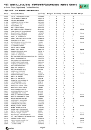 Cargo: 211-TÉC. SEG. TRABALHO - PMI - 40hs-PMI/---
C.EspecíficosC.Contemp.PortuguêsIdentidadeNome do Candidato
PREF. MUNICIPAL DE ILHEUS - CONCURSO PÚBLICO 02/2016 - MÉDIO E TÉCNICO
Nota da Prova Objetiva de Conhecimentos
Nota TotalNºInsc.
831380 GRAZIELA SANTOS GIANCATERINO 1117279367 6 4 13 23
Situação
20/05/2016Página: 3
842222 GRAZIELLA SANTOS ROCHEDO 1514361779 7 5 10 22
826034 GUATAVO SILVA MOURA 1266040293 6 4 12 22
811509 HELEONORA FERREIRA DA SILVA 1566194660 4 5 12 21
811573 HIGOR SANTOS GOMES 1160723699 0 0 0 0 Ausente
817872 IAGO OLIVEIRA LEAO 1384657622 6 4 14 24
829366 IANCA ALMEIDA PEREIRA 1526753456 8 4 12 24
834503 IARA FRANCIELE FRANCA FIGUEIREDO mg16912014 0 0 0 0 Ausente
822839 IOANA SHERLLEI DE OLIVEIRA SOUZA 1470509601 4 4 12 20
838837 IONARA PASCOAL RODRIGUES 1198733705 0 0 0 0 Ausente
811744 IRAMAR SANTOS DE OLIVEIRA 876067470 5 6 9 20
840618 ISABELA DE JESUS SANTOS 1440742227 0 0 0 0 Ausente
814962 ISABELA RAMOS NASCIMENTO COSTA 1507946228 0 0 0 0 Ausente
823886 ISRAEL SANTOS DA SILVA 1313508977 5 6 11 22
834152 IZAILDA DE JESUS BOTELHO OLIVEIRA 710600224 0 0 0 0 Ausente
828393 JAELMA PIRES DE OLIVEIRA 890885494 5 2 12 19
818384 JALENE MEIRA MOREIRA 1260827313 7 6 8 21
823160 JANGAS BISPO DE MOURA 1322768528 6 6 12 24
843383 JANIELE COSTA SANTOS 1496977912 0 0 0 0 Ausente
832803 JANILSON BARBOSA DA SILVA 1544738714 6 3 12 21
826979 JANSEN DUARTE DA LUZ 51709535 0 0 0 0 Ausente
827774 JARBAS GALVAO SALOMAO 601618769 7 3 13 23
817320 JEFFTER CORBAN RAMOS NASCIMENTO DE LIMA 1195327439 7 3 16 26
827180 JESSICA ANDRADE SANTOS 2170701753 6 6 12 24
825337 JOAO GILBERTO DO AMARAL MELLO 1555327583 8 4 13 25
813486 JOAO MARCOS NEVES DA CRUZ MG20946569 3 5 6 14
822334 JOAO MIGUEL BORGES SANCHES 91540616 0 0 0 0 Ausente
815382 JOAQUIM BERNARDO NETO 21867122-96 3 4 11 18
822896 JOASE DIAS DOS SANTOS 1451198078 8 4 15 27
834965 JOEL CONTA GALVAO NETO 545217400 4 2 8 14
811638 JOILSON DOS SANTO LIMA 344741 5 4 11 20
818560 JOLIEL COUTINHO TANNUS 330301896 0 0 0 0 Ausente
819617 JONATHAN PORTO DOS SANTOS 1321068417 5 3 12 20
811986 JORGE LIMA OLIVEIRA 1526265211 4 6 11 21
827595 JORGE LUIZ SILVA MATOS 475962796 6 5 10 21
834005 JORMILIANO DOS SANTOS NETO 1424773628 4 3 8 15
813296 JOSANIO CONCEICAO SILVA 968823106 4 1 9 14
832609 JOSE BATISTA DOS SANTOS 250947188 4 4 6 14
817803 JOSE CARLOS SANTOS JUNIOR 1133304567 7 4 15 26
835511 JOSE CARLOS SOUZA SANTOS 413610675 3 4 8 15
832349 JOSE CORREIA DOS SANTOS 484991965 4 6 11 21
832341 JOSE EUGENIO DA SILVA NOBRE 509712436 7 4 9 20
816743 JOSE IVO DOS REIS SANTOS 294443908 5 3 12 20
825896 JOSE LINS BARBOSA DE OLIVEIRA 655383077 0 0 0 0 Ausente
830856 JOSE LUIZ BARBOSA NERY JUNIOR 1337416304 0 0 0 0 Ausente
822958 JOSE RICARDO RIBEIRO PINTO 879130970 6 6 14 26
812584 JOSE ROBERTO SILVA AMORIM 1369549288 2 2 11 15
828298 JOSEANE OLIVEIRA DA SILVA 1416173900 4 3 10 17
833662 JOSIMAR SANTANA LACERDA 1010263587 2 2 5 9
811906 JUCIARA CALO DOS SANTOS 815683391 0 0 0 0 Ausente
833250 JULIANA DE MENEZES SILVA 2103367650 5 3 10 18
849236 JULIANA ROBERTO CERQUEIRA 1147005087 6 3 17 26
841834 JULIANE CARLA FERREIRA SALES 20905351 8 5 6 19
835853 JURANDIR OLIVEIRA BARBOSA 808208160 0 0 0 0 Ausente
838212 JUVENILSON DA ASSUNCAO RIBEIRO 317232940 0 0 0 0 Ausente
838247 KELLY CRUZ FERNANDES DE VASCONCELOS 905900669 7 4 14 25
823715 KHLISMAN SILVA DE SOUZA 1415600619 0 0 0 0 Ausente
836056 LAERTE ALMEIDA SANTOS FILHO 1199754323 0 0 0 0 Ausente
832158 LARISSA JARDIM NOVAIS 1212664949 0 0 0 0 Ausente
823521 LEANDRO GUEDES 1202160190 6 3 10 19
 
