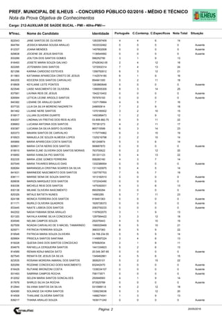 Cargo: 212-AUXILIAR DE SAÚDE BUCAL - PMI - 40hs-PMI/---
C.EspecíficosC.Contemp.PortuguêsIdentidadeNome do Candidato
PREF. MUNICIPAL DE ILHEUS - CONCURSO PÚBLICO 02/2016 - MÉDIO E TÉCNICO
Nota da Prova Objetiva de Conhecimentos
Nota TotalNºInsc.
822043 JANE SANTOS DE OLIVEIRA 1263397409 4 4 6 14
Situação
20/05/2016Página: 2
844784 JESSICA MAIANA SOUSA ARAUJO 1633332462 0 0 0 0 Ausente
812337 JOANA MENDES 1457602008 0 0 0 0 Ausente
829838 JOCIENE DE JESUS BASTOS 1136544992 0 0 0 0 Ausente
833289 JOILTON DOS SANTOS GOMES 596252790 3 1 9 13
816493 JOSETE MARIA SOUZA GALVAO 07426342-05 2 4 12 18
822285 JOTEMARA DIAS SANTOS 1272002314 7 4 13 24
821296 KARINA CARDOSO ESTEVES 1356792812 6 3 12 21
811863 KATIANNA APARECIDA CRISTO DE JESUS 1142574180 6 1 9 16
840205 KEICERA DOS SANTOS CARVALHO 854841300 5 2 11 18
818808 KEYLIANE LEITE PONTES 1263860648 0 0 0 0 Ausente
823546 LAISE NASCIMENTO DE OLIVEIRA 1366555309 8 3 14 25
837581 LAVINIA REIS DE JESUS 1542210402 0 0 0 0 Ausente
826564 LETICIA LEONE ARGOLO SANTOS 767976193 0 0 0 0 Ausente
840382 LIDIANE DE ARAUJO QUINT 1337176664 4 5 7 16
837720 LILIA DA SILVA MORENO NAZARETH 248650814 7 2 9 18
841462 LILIANE NERE SANTOS 1370185502 3 2 10 15
816917 LILLIAN OLIVEIRA DUARTE 1450389473 1 2 9 12
830257 LINDINALVA FREITAS DOS REIS ALVES 03.808.882-70 6 5 11 22
836663 LUCIANA ANTONIA DOS SANTOS 757391273 4 2 11 17
830387 LUCIANA DA SILVA BISPO OLIVEIRA 865715599 6 3 14 23
820373 MAIARA SANTOS DE CARVALHO 1170774962 6 3 10 19
816923 MANUELA DE SOUZA ALMEIDA LOPES 1325216798 2 2 10 14
845869 MARIA APARECIDA COSTA SANTOS 901249874 5 3 6 14
829601 MARIA CATIA NERIS DOS SANTOS 569687870 0 0 0 0 Ausente
818910 MARIA ELINE OLIVEIRA DOS SANTOS MORAIS 763700622 6 2 12 20
816850 MARIA IVANILDA PIO SANTOS 351331123 5 4 13 22
832335 MARIA JOSE GOMES FERREIRA 558260160 4 3 7 14
837049 MARIA TAVARES BRAULIO DIAS 1332386954 0 0 0 0 Ausente
828264 MARIANGELA CRISTINA SOARES DA SILVA 1311420975 5 4 5 14
841631 MARINEIDE NASCIMENTO DOS SANTOS 1307787703 7 5 7 19
838111 MARISE SENA DE SOUZA SANTOS 1013182510 0 0 0 0 Ausente
828836 MARIZA MARQUEZ DOS SANTOS 1372242490 0 0 0 0 Ausente
830336 MICHELE REIS DOS SANTOS 1475392931 4 3 6 13
830138 MILANE OLIVEIRA NASCIMENTO 890256284 0 0 0 0 Ausente
825326 MITALE BATISTA NUNES 14983285 5 7 11 23
824198 MONICA FERREIRA DOS SANTOS 918491363 0 0 0 0 Ausente
811171 MURILO OLIVEIRA QUADROS 1626728372 0 0 0 0 Ausente
833445 NAATE LISBOA DOS SANTOS 2083750233 0 0 0 0 Ausente
842202 NADIA FABIANA SENA ARAUJO 1197602070 3 1 9 13
831320 NAYALA KARINE SILVA CONCEICAO 1297584422 3 3 12 18
834546 NELMA CAMPOS SOUZA 252076443 4 5 10 19
827559 NOADIA CARVALHO DE S MACIEL TAMARINDO 1580029469 6 5 10 21
825071 PATRICIA FERREIRA SOUZA 368337383 8 5 9 22
819548 PATRICIA MARIA SOUZA OLIVEIRA 04.768.234.55 0 5 9 14
829904 PRISCILA SANTOS SANTANA 1149597224 3 4 6 13
819228 QUESIA DIAS DOS SANTOS CONCEICAO 978582934 2 1 8 11
834679 RAFAELLA CERQUEIRA SANTOS 1441334823 5 2 6 13
814589 RENAN KENJI MAEDA SATO 20.049.387-65 0 0 0 0 Ausente
827545 RENATA DE JESUS DA SILVA 1349462861 4 5 6 15
823535 ROSANA MOREIRA AMARAL DOS SANTOS 360625101 5 2 15 22
820289 ROZIANE CONCEICAO GOES NASCIMENTO 832442470 0 0 0 0 Ausente
816429 RUTIANE BRONZONI COSTA 1338334107 0 0 0 0 Ausente
831493 SABRINA CAMPOS ROCHA 758173571 0 0 0 0 Ausente
812052 SELENI MARIA SANTOS GONCALVES 250948583 4 1 9 14
817679 SHIRLEI SILVA DA ROCHA 973525789 0 0 0 0 Ausente
812944 SILVANA SANTOS DA SILVA 53109891-6 4 2 12 18
824085 SOLANGE DA HORA SANTOS 1306239036 5 3 12 20
814509 THAILANE OLIVEIRA SANTOS 1488274541 1 3 9 13
839217 THAINA ARAUJO SOUZA 1639171240 0 0 0 0 Ausente
 