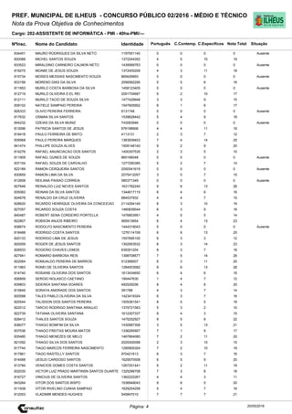Cargo: 202-ASSISTENTE DE INFORMÁTICA - PMI - 40hs-PMI/---
C.EspecíficosC.Contemp.PortuguêsIdentidadeNome do Candidato
PREF. MUNICIPAL DE ILHEUS - CONCURSO PÚBLICO 02/2016 - MÉDIO E TÉCNICO
Nota da Prova Objetiva de Conhecimentos
Nota TotalNºInsc.
834451 MAURO RODRIGUES DA SILVA NETO 1197551140 0 0 0 0
Situação
Ausente
20/05/2016Página: 4
820088 MICHEL SANTOS SOUZA 1372244352 4 5 10 19
833523 MIRALDINO CARNEIRO CALMON NETO 1439589763 0 0 0 0 Ausente
819275 MOABE DE JESUS SOUZA 1372405208 4 3 11 18
815734 MOISES MESSIAS NASCIMENTO SOUZA 869426893 0 0 0 0 Ausente
833199 MORENO DIAS DA SILVA 2056582295 5 5 6 16
811953 MURILO COSTA BARBOSA DA SILVA 1458123405 0 0 0 0 Ausente
812719 MURILO OLIVEIRA D EL REI 2091704687 5 2 10 17
812111 MURILO TACIO DE SOUZA SILVA 1477429948 3 3 9 15
839102 NATIELE SAMPAIO PEREIRA 1547605952 8 1 8 17
826333 OLIVIO PEREIRA FERREIRA 6131746 0 0 0 0 Ausente
817632 OSMAN SILVA SANTOS 1539628442 5 4 9 18
844232 OZEIAS DA SILVA MUNIZ 743083946 0 0 0 0 Ausente
813096 PATRICIA SANTOS DE JESUS 876198906 4 4 11 19
818418 PAULO FERREIRA DE BRITO 4113131 2 3 7 12
839568 PAULO PEREIRA MARQUES 1383939403 7 4 14 25
841474 PHILLIPE SOUZA ALVES 1509148140 9 2 9 20
814276 RAFAEL ANUNCIACAO DOS SANTOS 1400357535 2 3 5 10
811909 RAFAEL GUNES DE SOUZA 865166048 0 0 0 0 Ausente
837154 RAFAEL SOUZA DE CARVALHO 1277290385 5 2 7 14
822189 RAMON CERQUEIRA SANTOS 2050541619 0 0 0 0 Ausente
830859 RAMON LIMA DA SILVA 2075412057 3 5 7 15
812608 REILANA PAIXAO CORREIA 585371349 0 0 0 0 Ausente
827648 REINALDO LUIZ NEVES SANTOS 1631782240 9 6 13 28
835062 REINAN DA SILVA SANTOS 1344617115 6 4 6 16
824678 RENALDO DA CRUZ OLIVEIRA 884037932 4 4 7 15
828620 RICARDO HENRIQUE OLIVEIRA DA CONCEICAO 2114294145 6 3 10 19
827057 RICARDO SOUZA COSTA 1460839544 6 3 9 18
840487 ROBERT SENA CORDEIRO PORTELLA 1476803951 4 5 5 14
822807 ROBSON ANJOS RIBEIRO 565913654 6 4 13 23
838674 RODOLFO NASCIMENTO PEREIRA 1444319043 0 0 0 0 Ausente
818488 RODRIGO COSTA SANTOS 1276114109 6 6 13 25
820133 RODRIGO LIMA DE JESUS 1557695105 6 3 3 12
820059 ROGER DE JESUS SANTOS 1302953532 6 3 14 23
826933 ROGERIO CHAVES LEMOS 639351204 8 3 7 18
827941 ROMARIO BARBOSA REIS 1398708577 7 5 14 26
822064 ROMUALDO PEREIRA DE BARROS 512368007 6 3 11 20
811963 RONEI DE OLIVEIRA SANTOS 1284003582 9 6 13 28
814740 ROSIANE OLIVEIRA DOS SANTOS 1613434650 6 4 6 16
826859 SERGIO NOLASCO CAETANO 190447630 1 4 7 12
839803 SIDEREA SANTANA SOARES 492529256 8 4 8 20
815649 SORAYA ANDRADE DOS SANTOS 391788 4 3 7 14
820598 TALES PABLO OLIVEIRA DA SILVA 1423419324 6 3 7 16
825544 TALISSON DOS SANTOS PEREIRA 1505381541 8 5 5 18
822012 TARCIO RODRIGO SANTANA ARAUJO 1379721563 5 3 2 10
822739 TATIANA OLIVEIRA SANTANA 1612307337 8 4 3 15
828412 THALES SANTOS SOUZA 1475252927 9 5 8 22
838077 THIAGO BOMFIM DA SILVA 1430987308 3 5 13 21
837036 THIAGO FREITAS MOURA MATOS 1336285907 7 1 9 17
835480 THIAGO MENEZES DE MELO 1467864080 7 2 11 20
821092 THIAGO SILVA DOS SANTOS 2029300098 2 3 10 15
817744 TIAGO MARCOS FERREIRA NASCIMENTO 1290905304 7 2 10 19
817861 TIAGO RASTELLY SANTOS 970421613 6 3 7 16
814068 UESLEI CARDOSO SANTOS 1629570508 6 5 9 20
813784 VENICIOS GOMES COSTA SANTOS 1267251441 5 2 11 18
832030 VICTOR LUIZ PRADO MARTINSN SANTOS DUARTE 1325296708 7 3 8 18
816727 VINICIUS DE OLIVEIRA SANTOS 1362222267 4 4 3 11
843264 VITOR DOS SANTOS BISPO 1536949043 9 6 5 20
811938 VITOR RIVELINO CUNHA SAMPAIO 1629254258 5 4 7 16
812053 VLADIMIR MENDES HUGHES 545847010 7 7 7 21
 