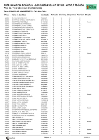 Cargo: 214-AUXILIAR ADMINISTRATIVO - PMI - 40hs-PMI/---
C.EspecíficosC.Contemp.PortuguêsIdentidadeNome do Candidato
PREF. MUNICIPAL DE ILHEUS - CONCURSO PÚBLICO 02/2016 - MÉDIO E TÉCNICO
Nota da Prova Objetiva de Conhecimentos
Nota TotalNºInsc.
820906 DAYANNE SENA SCHINKE 759363307 5 4 10 19
Situação
20/05/2016Página: 20
823305 DAYORRANE FONSECA PIMENTA COSTA 2150115549 6 4 8 18
833312 DEBORA AGUIAR DE JESUS 2111809128 0 0 0 0 Ausente
822852 DEBORA BRISA BATISTA DE DEUS 1414224320 3 1 8 12
838890 DEBORA CARVALHO DOS SANTOS 1263060013 6 5 8 19
828497 DEBORA CINTIA LOPES DOS SANTOS 1648795528 6 2 9 17
836009 DEBORA CRISTINA DOS SANTOS SILVA 1398314528 5 2 7 14
833661 DEBORA DE JESUS SANTOS 1538130084 3 1 8 12
812119 DEBORA DOS SANTOS BOMFIM 1319520219 6 2 11 19
828618 DEBORA GUERRA NEVES 1490039600 7 4 12 23
831582 DEBORA MARIA COSTA ROCHA 8466748 0 0 0 0 Ausente
834207 DEBORA OLIVEIRA DOS SANTOS LISBOA 05325448 11 9 4 13 26
838776 DEBORA RAMOS PORTELA 649792459 6 3 9 18
814446 DEBORA REIS DA PURIFICACAO 1433000164 6 4 13 23
834292 DEBORA SANTOS MATOS 1278511008 7 2 11 20
839700 DEBORA SANTOS SILVA 1332703275 6 6 12 24
811478 DEBORA SILVA DE ARAUJO 1528280792 4 2 6 12
816033 DEBORA SILVA GALO 1638349622 5 4 10 19
830713 DEBORA SUELI COELHPASSINHO 3804418 0 0 0 0 Ausente
827597 DEBORAH ELLEN SANTOS SOUZA 1526597810 1 1 5 7
833708 DEBORAH MELGACO MEDEIROS 1321820178 6 3 9 18
837737 DEIIZIELLE SANTOS CARVALHO DE JESUS 2001938802 6 3 9 18
827804 DEILLYANNE AVILEZ MARQUES 1285891678 6 4 9 19
837988 DEISE DE OLIVEIRA SANTANA 1590956117 7 5 9 21
827348 DEISE SALES DOS SANTOS 1529217296 3 3 7 13
818415 DEISIANE DE JESUS SANTOS 1539702359 4 3 6 13
818608 DEISIANE OLIVEIRA SILVA 1400230209 7 2 9 18
815224 DEIVID DOS SANTOS DE JESUS 1473623502 4 1 7 12
820142 DEJEANE SANTANA ALMEIDA 1473877601 7 3 12 22
840637 DELCIAN ALVES FERREIRA 708997465 2 5 10 17
833301 DELMA CRISTINA GOES DOS SANTOS 459478850 0 0 0 0 Ausente
835675 DELMA DOS SANTOS DE JESUS 1002292042 1 5 4 10
834433 DEMETRIOS THEODORE SKLIAMIS NETO 1287997651 7 2 16 25
811538 DEMISSON DOS SANTOS NASCIMENTO 5560186300 5 5 11 21
817921 DENILDES CLEIDES SILVA BRITO 669160466 9 5 12 26
820199 DENILSON QUINTINO ALVES DA SILVA 1334089817 4 5 8 17
813728 DENISE DANTAS ALVES 922584419 6 3 8 17
821451 DENISE EVANGELISTA SANTOS 911198121 3 6 9 18
838318 DENISE GOMES DOS REIS 1539488683 4 3 10 17
839408 DENISE OLIVEIRA DOS SANTOS 885591739 0 0 0 0 Ausente
815160 DENISE PEREIRA LISBOA DE SOUZA 1009628666 6 3 10 19
837472 DENISE REIS DOS SANTOS 1587832208 6 4 11 21
838407 DENISE SANTANA DE SOUSA 15466202-06 5 2 8 15
833937 DENISE SANTOS MARQUES 1164552767 5 2 6 13
820442 DENISE VIEIRA JACOME 282361570 6 3 5 14
831722 DENIZE DIAS DOS SANTOS 839698291 4 2 11 17
827600 DENNIS BATISTA SOUZA 4374037286 0 0 0 0 Ausente
814972 DENYEIRY FRANCISCA DOS S L DO A DIVINO 24515059-6 6 3 9 18
837779 DERISVALDO DE JESUS LEAL 1330945298 8 3 10 21
811194 DERMEVAL DA SILVA CARVALHO FILHO 267282060 6 4 10 20
812589 DEVANILDO OLIVEIRA DO NASCIMENTO 987597019 3 5 5 13
814846 DIANA BELEM SILVA 691478090 5 2 4 11
820821 DIANA CARDOSO SANTOS SUZARTE 1209392909 6 5 9 20
827326 DIANA DAMASCENO DOS SANTOS 1426904576 0 0 0 0 Ausente
822893 DIANA DE OLIVEIRA SANTOS 1333607253 6 3 9 18
835601 DIANA PEREIRA BORGES 1305108663 5 2 7 14
814176 DIANA SOUZA REIS 1314735225 8 3 10 21
842512 DIEGO AUGUSTO SANTOS SANTANA 1479786292 0 0 0 0 Ausente
840275 DIEGO BOMFIM PINHEIRO BA-028044/O-7 8 2 12 22
838008 DIEGO DA SILVA LEMOS 1610187008 0 0 0 0 Ausente
 