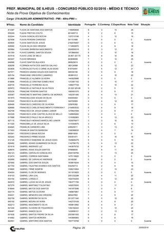 Cargo: 214-AUXILIAR ADMINISTRATIVO - PMI - 40hs-PMI/---
C.EspecíficosC.Contemp.PortuguêsIdentidadeNome do Candidato
PREF. MUNICIPAL DE ILHEUS - CONCURSO PÚBLICO 02/2016 - MÉDIO E TÉCNICO
Nota da Prova Objetiva de Conhecimentos
Nota TotalNºInsc.
813387 FLAVIA DE SANTANA DOS SANTOS 1166950646 8 3 14 25
Situação
20/05/2016Página: 29
835249 FLAVIA FREITAS COUTO 801409713 5 2 8 15
832244 FLAVIA GONCALVES ROCHA 1337210196 4 3 12 19
827658 FLAVIA PEREIRA CARDOSO 541151666 0 0 0 0 Ausente
820605 FLAVIA SANTOS DE JESUS 2162076497 5 2 6 13
829092 FLAVIA SILVA DAS VIRGENS 1114650870 5 4 9 18
820964 FLAVIANE BARBOSA NASCIMENTO 2029559318 6 3 12 21
831354 FLAVIO GABRIEL SANTOS SOUSA 1573880000 6 2 10 18
837518 FLAVIO JOSE DE MELO 20.857.357-70 8 8 10 26
843407 FLAVIO MIRANDA 843656506 7 4 14 25
849066 FLAVIO SANTOS BULHOES 980625815 0 0 0 0 Ausente
828258 FLORINDA KATIA DOS SANTOS GALVAO 380124998 5 6 12 23
823809 FLORIVALDO FILHO O CIRNE VILAS BOAS 816744491 5 4 12 21
827071 FRANCES DAIANA SOUZA DOS SANTOS 585330190 4 5 9 18
825154 FRANCIANE GREGORIO CAMARGO 363891912 6 4 10 20
813886 FRANCIELLE ALEMIDA OLIVEIRA 1442625686 0 0 0 0 Ausente
818896 FRANCIELLE CRISTINA GOMES REIS 1372061193 6 1 10 17
828734 FRANCIELLE FERREIRA SILVA 1488277729 8 4 10 22
825972 FRANCIELLE NATHALIE SILVA PAIVA 20.520.325-68 5 2 5 12
825234 FRANCINE PEREIRA SANTOS 1660491070 8 0 9 17
829367 FRANCINETE MARTINS CAMPOLI DE MORAES 1452351490 4 4 13 21
831875 FRANCISCLEIDE SOUSA DA SILVA 934004463 0 0 0 0 Ausente
833020 FRANCISCO ALVES MACEDO 340700955 4 4 12 20
828495 FRANCISCO CARDOSO DE OLIVEIRA 225976382 5 3 9 17
828969 FRANCISCO CARLOS NASCIMENTO FERREIRA F 2104853532 5 4 9 18
842708 FRANCISCO DE JESUS GOMES JUNIOR 1276627408 7 2 8 17
833329 FRANCISCO JOSE CASTRO ALVES DE MELLO 1328655482 0 0 0 0 Ausente
817686 FRANCISCO PAULO SILVA ARGOLO 1318382963 7 4 12 23
827110 FRANCISLEY MORAES MARCELINO JUNIOR 1525076477 3 3 10 16
811020 FRANCMIELLE DE JESUS SILVA 1315344670 3 2 8 13
824845 FRANKLIN CARNEIRO LIMA 409025011 5 3 13 21
817403 FRANKLIN SANTOS BARBOSA 1308388020 3 4 7 14
843041 FREDERICO BAHIA ROCHA 888810830 0 0 0 0 Ausente
820242 FREDERICO PRIMO SOUSA 930391071 5 3 10 18
812126 FREDERICO RAMONNE DE JESUS GOES 1529695279 5 5 9 19
824462 GABRIEL ADANS GUIMARAES DA SILVA 1142766179 5 4 13 22
831618 GABRIEL ANDRADE LUZ 1443879720 6 4 9 19
828974 GABRIEL ASSIS SOUZA SANTOS 979668000 7 6 11 24
852123 GABRIEL CARVALHO GONCALVES 2049109784 6 1 13 20
812474 GABRIEL CORREIA SANTANNA 1475116820 0 0 0 0 Ausente
832956 GABRIEL DE CARVALHO ANDRADE 30190290 0 0 0 0 Ausente
827690 GABRIEL DOS SANTOS SOUZA 1639618244 4 2 4 10
821702 GABRIEL FAUSTINO SOARES DOS SANTOS 834250713 5 2 9 16
819685 GABRIEL FIRME BOMFIM 1506215904 7 2 14 23
834924 GABRIEL FLOR DE MORAES 1611810825 0 0 0 0 Ausente
816103 GABRIEL LIRA LEAL 2051232288 5 4 11 20
833154 GABRIEL LORDELO 1504745205 6 4 12 22
840572 GABRIEL LUCAS SILVA DE JESUS 1563771799 0 0 0 0 Ausente
827279 GABRIEL MARTINEZ TOLENTINO 1400578205 7 3 11 21
818649 GABRIEL MATOS DOS SANTOS 1401873596 3 0 5 8
820175 GABRIEL MATOS OLIVEIRA 1469875861 4 4 9 17
834431 GABRIEL MENEZES DAS VIRGENS 865447802 7 4 9 20
822159 GABRIEL MOREIRA DA SILVA 2012271340 5 5 10 20
845192 GABRIEL MOURA DE NORA 1442737439 8 4 8 20
822213 GABRIEL NASCIMENTO SILVA 1609612892 8 4 9 21
821046 GABRIEL OLIVEIRA DE FIGUEIREDO 1354182243 9 5 10 24
836487 GABRIEL RAMOS SILVA 1430698101 3 2 13 18
831636 GABRIEL SANTOS FREIRE DA SILVA 2003561005 6 3 8 17
814662 GABRIEL SANTOS MOREIRA 1443995983 6 5 8 19
822551 GABRIEL SARTORIO DOS SANTOS 1557718768 0 0 0 0 Ausente
 