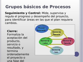 Grupos básicos de Procesos
Seguimiento y Control: Mide, supervisa y
regula el progreso y desempeño del proyecto,
para identificar áreas en las que el plan requiera
cambios.

 Cierre:
 Formaliza la
 aceptación del
 producto,
 servicio o
 resultado, y
 termina
 ordenadamente
 el proyecto o
 una fase del
 