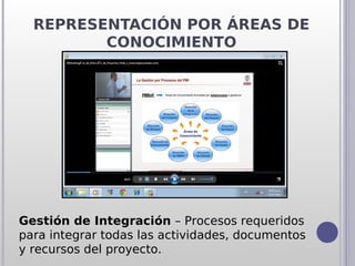 REPRESENTACIÓN POR ÁREAS DE
         CONOCIMIENTO




Gestión de Integración – Procesos requeridos
para integrar todas las actividades, documentos
y recursos del proyecto.
 
