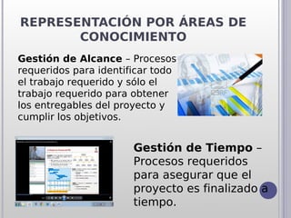 REPRESENTACIÓN POR ÁREAS DE
       CONOCIMIENTO
Gestión de Alcance – Procesos
requeridos para identificar todo
el trabajo requerido y sólo el
trabajo requerido para obtener
los entregables del proyecto y
cumplir los objetivos.


                       Gestión de Tiempo –
                       Procesos requeridos
                       para asegurar que el
                       proyecto es finalizado a
                       tiempo.
 