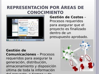 REPRESENTACIÓN POR ÁREAS DE
       CONOCIMIENTO
                         Gestión de Costos –
                         Procesos requeridos
                         para asegurar que el
                         proyecto es finalizado
                         dentro de un
                         presupuesto aprobado.



Gestión de
Comunicaciones – Procesos
requeridos para asegurar la
generación, distribución,
almacenamiento y disposición
última de toda la información
 