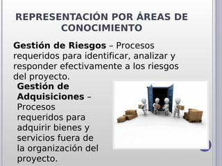 REPRESENTACIÓN POR ÁREAS DE
       CONOCIMIENTO
Gestión de Riesgos – Procesos
requeridos para identificar, analizar y
responder efectivamente a los riesgos
del proyecto.
 Gestión de
 Adquisiciones –
 Procesos
 requeridos para
 adquirir bienes y
 servicios fuera de
 la organización del
 proyecto.
 