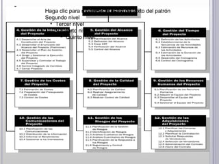 Haga clic para modificar el estilo de texto del patrón
Segundo nivel
 
   Tercer nivel
   
     Cuarto nivel
     
        Quinto nivel
 